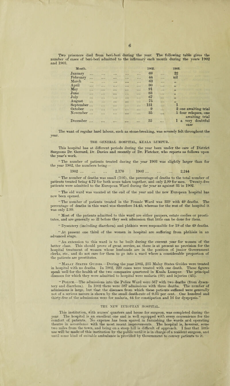 Two prisoners died from beri-beri during the vear. The following table gives the number of cases of beri-beri admitted to -and 1903. the infirmary each month during the years 1902 Month. 1902.. 1903. January . 68 22 February ... . 44 nil March . 63 ... yy April 80 ... yy May . 91 •••. yy June . 83 ... yy July . 67 . . . yy August . 75 ... yy September ... . 131 1 October . 9 2 one awaiting trial November ... 35 5 four relapses, one awaiting trial December ... ... ... .... 55 ... la very doubtful case The want of regular hard labour, such as stone-breaking, year. was severely felt throughout the THE GENERAL HOSPITAL, KUALA LUMPUR. This hospital has at different periods during the year been under the care of District Surgeons Dr. Gerrard, Dr. Davies and recently of Dr. Fletcher, who reports as follows upon the year’s work. “ The number of patients treated during the year 1903 was slightly larger than for the year 1902, the numbers being— 1902 . 2,170 | 1903 . 2,244 “ The number of deaths was small (106), the percentage of deaths to the total number of patients treated being 4.72 for both sexes taken together, and only 2.99 for men. Twenty-five patients were admitted to the European Ward during the year as against 35 in 1902. “ The old ward was vacated at the end of the year and the new European hospital has now been opened. “ The number of patients treated in the Female Ward was 339 with 49 deaths. The percentage of deaths in this ward wras therefore 14.45, whereas for the rest of the hospital it was only 2.99. “ Most of the patients admitted to this ward are either paupers, estate coolies or prosti¬ tutes, and are generally so ill before they seek admission that little can be done for them. “ Dysentery (including diarrhoea) and phthisis were responsible for 19 of the 49 deaths. “ At present one third of the women in hospital are suffering from phthisis in an advanced stage. “ An extension to this ward is to be built during the current year for women of the better class. This should prove of great service, as there is at present no provision for the hospital treatment of women whose husbands are in the position of junior Government clerks, etc., and do not care for them to go into a ward where a considerable proportion of the patients are prostitutes. “Malay States Guides.—During the year 1903, 235 Malay States Guides were treated in hospital with no deaths. In 1902, 220 cases were treated with one death. These figures speak Avell for the health of the two companies quartered in Kuala Lumpur. The principal diseases for which they were admitted to hospital were malaria (60) and injuries (45). “Police.—The admissions into the Police Ward were 567 with two deaths (from dysen¬ tery and diarrhoea). In 1902 there were 587 admissions with three deaths. The number of admissions is large, but that the diseases from which these patients suffered were generally not of a serious nature is shown by the small death-rate of 0.35 per cent. One hundred and thirty-five of the admissions were for malaria, 44 for constipation and 16 for dyspepsia.” THE NEW EUROPEAN HOSPITAL. This institution, with nurses’ quarters and house for surgeon, was completed during the year. The hospital is an excellent one and is well equipped with every convenience for the comfort of patients. No expense has been spared in furnishing the wards and operating theatre in accordance with the most recent improvements. The hospital is, however, some two miles from the town, and being on a steep hill is difficult of approach. I fear that little use will be made of this institution bv the public until it is in charge of a resident surgeon, and until some kind of suitable ambulance is provided by Government to convey patients to it.