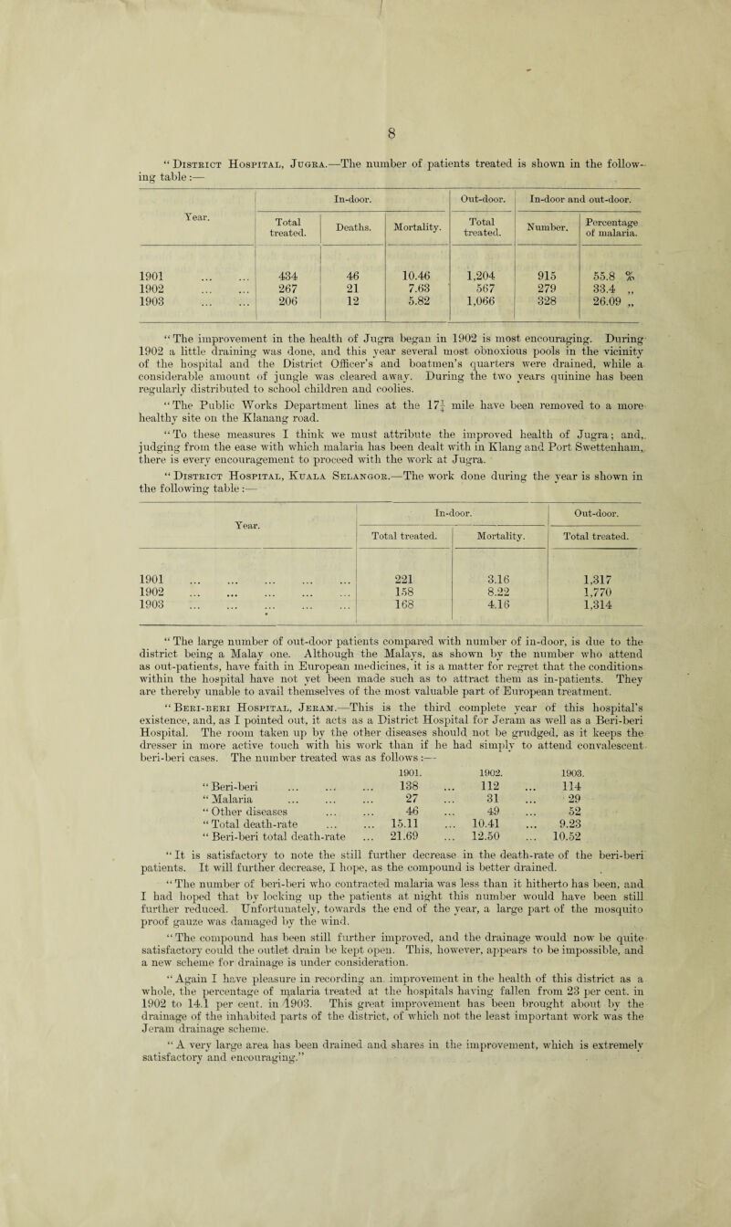 “ District Hospital, Jugra.—The number of patients treated is shown in the follow¬ ing table:— Year. In-door. Out-door. In-door and out-door. Total treated. Deaths. Mortality. Total treated.. Number. Percentage of malaria. 1901 . 434 46 10.46 1,204 915 55.8 % 1902 . 267 21 7.63 567 279 33.4 ,, 1903 . 206 12 5.82 1,066 328 26.09 „ “The improvement in the health of Jugra began in 1902 is most encouraging. During 1902 a little draining was done, and this year several most obnoxious pools in the vicinity of the hospital and the District Officer’s and boatmen’s quarters were drained, while a considerable amount of jungle was cleared away. During the two years quinine has been regularly distributed to school children and coolies. “The Public Woi-ks Department lines at the 17]- mile have been removed to a more healthy site on the Klanang road. “To these measures I think we must attribute the improved health of Jugra; and, judging from the ease with which malaria has been dealt with in Klang and Port Swettenham, there is every encouragement to proceed with the work at Jugra. “ District Hospital, Kuala Selangor.—The work done during the vear is shown in o J the following table :— Year. In-door. Out-door. Total treated. Mortality. Total treated. 1901 . 221 3.16 1,317 1902 . 158 8.22 1,770 1903 . • 168 4.16 1,314 “ The large number of out-door patients compared with number of in-door, is due to the district being a Malay one. Although the Malays, as shown by the number who attend as out-patients, have faith in European medicines, it is a matter for regret that the conditions within the hospital have not yet been made such as to attract them as in-patients. They are thereby unable to avail themselves of the most valuable part of European treatment. “ Beri-beri Hospital, Jeram.—This is the third complete year of this hospital’s existence, and, as I pointed out, it acts as a District Hospital for Jeram as well as a Beri-beri Hospital. The room taken up by the other diseases should not be grudged, as it keeps the dresser in more active touch with his work than if he had simply to attend convalescent beri-beri cases. The number treated was as follows :— 1901. 1902. 1903 “Beri-beri 138 112 ... 114 “Malaria 27 31 • • • 29 “ Other diseases 46 49 • • • 52 “ Total death-rate 15.11 ... 10.41 • • • 9.23 “ Beri-beri total death-rate 21.69 ... 12.50 10.52 “ It is satisfactory to note the still further decrease in the death-rate of the beri-beri patients. It will further decrease, I hope, as the compound is better drained. “ The number of beri-beri who contracted malaria was less than it hitherto has been, and I had hoped that by locking up the patients at night this number would have been still further reduced. Unfortunately, towards the end of the year, a large part of the mosquito proof gauze was damaged by the wind. “The compound has been still further improved, and the drainage would now be quite satisfactory could the outlet drain be kept open. This, however, appears to be impossible, and a new scheme for drainage is under consideration. “Again I have pleasure in recording an. improvement in the health of this district as a whole, the percentage of malaria treated at the hospitals having fallen from 23 per cent, in 1902 to 14.1 per cent, in 1903. This great improvement has been brought about by the drainage of the inhabited parts of the district, of which not the least important work was the Jeram drainage scheme. “ A very large area has been drained and shares in the improvement, which is extremely satisfactory and encouraging.”