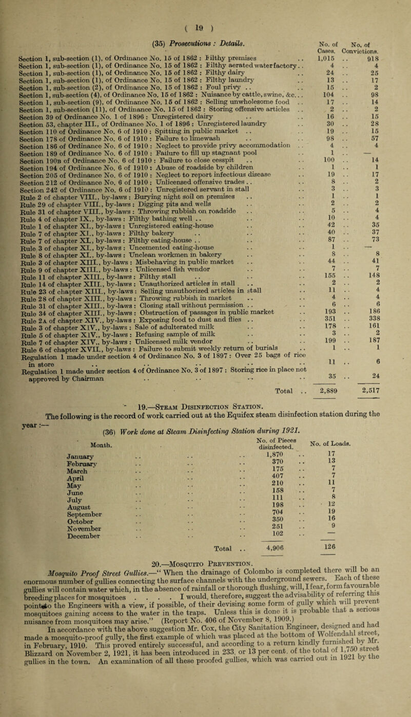 (35) Prosecutions : Details. Section 1, sub-section (1), of Ordinance No. 15 of 1862 : Filthy premises Section 1, sub-section (1), of Ordinance No. 15 of 1862 : Filthy aerated water factory.. Section 1, sub-section (1), of Ordinance No. 15 of 1862 : Filthy dairy Section 1, sub-section (1), of Ordinance No. 15 of 1862 : Filthy laundry Section 1, sub-section (2), of Ordinance No. 15 of 1862 : Foul privy .. Section 1, sub-section (4), of Ordinance No. 15 of 1862 : Nuisance by cattle, swine, &c... Section 1, sub-section (9), of Ordinance No. 15 of 1862 : Selling unwholesome food .. Section 1, sub-section (11), of Ordinance No. 15 of 1862 : Storing offensive articles Section 39 of Ordinance No. 1 of 1896 : Unregistered dairy Section 53, chapter III., of Ordinance No. 1 of 1896 : Unregistered laundry Section 110 of Ordinance No. 6 of 1910 : Spitting in public market Section 178 of Ordinance No. 6 of 1910 : Failure to limewash Section 186 of Ordinance No. 6 of 1910 : Neglect to provide privy accommodation Section 189 of Ordinance No. 6 of 1910 : Failure to fill up stagnant pool Section 190b of Ordinance No. 6 of 1910 : Failure to close cesspit Section 194 of Ordinance No. 6 of 1910 : Abuse of roadside by children Section 205 of Ordinance No. 6 of 1910 : Neglect to report infectious disease Section 212 of Ordinance No. 6 of 1910 : Unlicensed offensive trades Section 242 of Ordinance No. 6 of 1910 : Unregistered servant in stall Rule 2 of chapter VIII., by-laws : Burying night soil on premises Rule 29 of chapter VIII., by-laws : Digging pits and wells _ Rule 31 of chapter VIII., by-laws : Throwing rubbish on roadside Rule 4 of chapter IX., by-laws : Filthy bathing well Rule 1 of chapter XI., by-laws : Unregistered eating-house Rule 7 of chapter XI., by-laws : Filthy bakery Rule 7 of chapter XI., by-laws : Filthy eating-house Rule 3 of chapter XI., by-laws : Uncemented eating-house Rule 8 of chapter XI., by-laws : Unclean workmen in bakery Rule 3 of chapter XIII., by-laws : Misbehaving in public market Rule 9 of chapter XIII., by-laws : Unlicensed fish vendor Rule 11 of chapter XIII., by-laws : Filthy stall Rule 14 of chapter XIII., by-laws : Unauthorized articles in stall Rule 23 of chapter XIII., by-laws : Selling unauthorized articles in stall Rule 28 of chapter XIII., by-laws : Throwing rubbish in market Rule 31 of chapter XIII., by-laws : Closing stall without permission Rule 34 of chapter XIII., by-laws : Obstruction of passages in public market Rule 2a of chapter XIV., by-laws : Exposing food to dust and flies Rule 3 of chapter XIV., by-laws : Sale of adulterated milk Rule 5 of chapter XlV., by-laws : Refusing sample of milk Rule 7 of chapter XIV„ by-laws : Unlicensed milk vendor Rule 6 of chapter XVII., by-laws : Failure to submit weekly return of burials Regulation 1 made under section 4 of Ordinance No. 3 of 1897 : Over 25 bags of rice in store .. • • • • . • • . Regulation 1 made under section 4 of Ordinance No. 3 of 1897 : Stormg nee m place not approved by Chairman Total .. No. of No. of Cases. Convictions. 1,015 918 4 4 24 25 13 17 15 2 104 98 17 14 2 2 16 15 30 28 19 15 98 57 4 4 1 . . - 100 14 1 1 19 17 8 2 3 3 1 1 2 2 5 4 10 4 42 35 40 37 87 73 1 — 8 8 44 41 7 7 155 148 2 2 11 4 4 4 6 6 193 186 351 338 178 161 3 2 199 187 1 1 11 6 35 24 2,889 2,517 19.—Steam Disinfection Station. The following is the record of work carried out at the Equifex steam disinfection station during the year :— (36) Month. January February March April May June July August September October November December Work done at Steam Disinfecting Station during 1921. Total No. of Pieces disinfected. No. of Loads. 1,870 17 370 13 175 7 407 7 210 11 158 7 111 8 198 12 704 19 350 16 251 9 102 — 4,906 126 20.—Mosquito Prevention. Mosquito Proof Street Gullies.—“ When the drainage of Colombo is completed there will be an enormous number of gullies connecting the surface channels with the underground sewers. 1 ac o lese gullies will contain water which, in the absence of rainfall or thorough flushing, will, I fear, orm avoura e breeding places for mosquitoes .... I would, therefore, suggest the advisability of re erring point«fco the Engineers with a view, if possible, of their devising some form of gully whic l wi Pre . mosquitoes gaining access to the water in the traps. Unless this is done it is probable la a seno nuisance from mosquitoes may arise.” (Report No. 406 of November 8, 1909.) ,, , In accordance with the above suggestion Mr. Cox, the City Sanitation Engineer, designe a made a mosquito-proof gully, the first example of which was placed at the bottom of o one a i > in February, 1910. This proved entirely successful, and according to a return kindly furms ic y . Blizzard on November 2, 1921, it has been introduced in 233. or 13 per cent, of the total of 1,7M street gullies in the town. An examination of all these proofed gullies, which was carried out in IJ-i dj tne