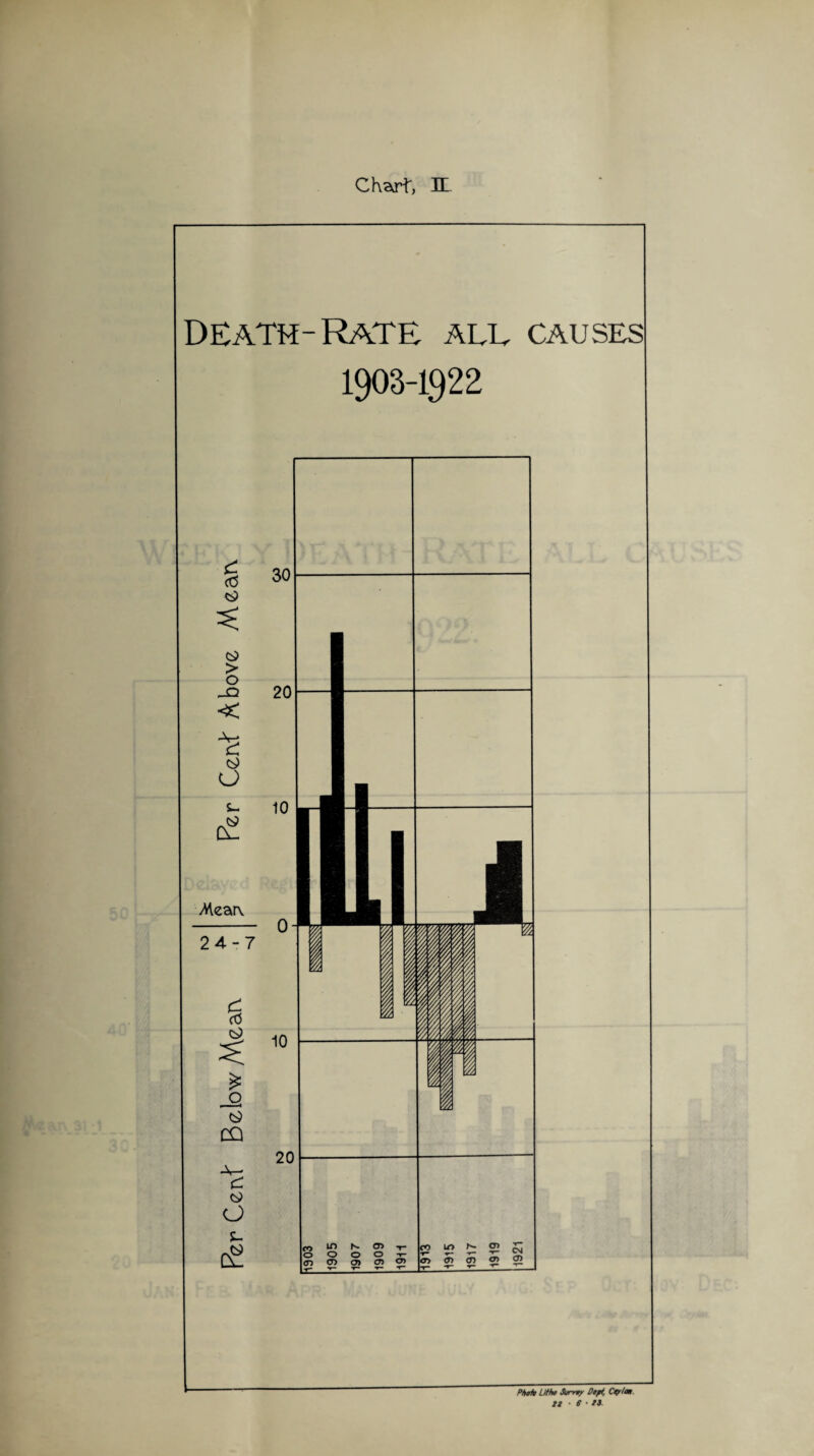 Ch^, It. Death-Rate ale causes 1903-1922 Photo Litht Sumy Dtp*, Cty/m tl • 6 ■ IS.