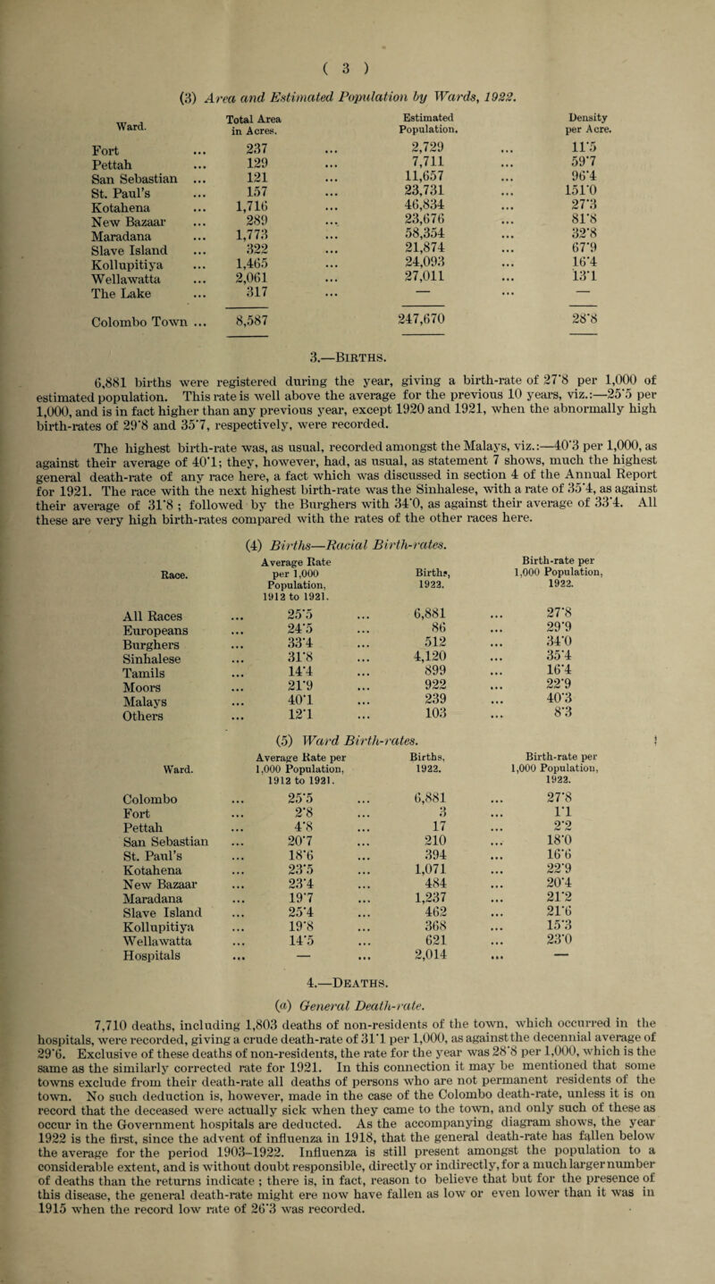 (3) Area and Estimated Population by Wards, 1922. Ward. Fort Total Area in Acres. 237 Estimated Population. 2,729 Density per Acre. 11*5 Pettah 129 7,711 59*7 San Sebastian ... 121 11,657 96*4 St. Paul’s 157 23,731 151*0 Kotahena 1,716 46,834 27*3 New Bazaar 289 23,676 81*8 Maradana 1,773 58,354 32*8 Slave Island 322 21,874 67*9 Kollupitiya 1,465 24,093 16*4 Wellawatta 2,061 27,011 13*1 The Lake 317 — — Colombo Town ... 8,587 247,670 28*8 3.—Births. 6,881 births were registered during the year, giving a birth-rate of 27*8 per 1,000 of estimated population. This rate is well above the average for the previous 10 years, viz.:—25'5 per 1,000, and is in fact higher than any previous year, except 1920 and 1921, when the abnormally high birth-rates of 29*8 and 357, respectively, were recorded. The highest birth-rate was, as usual, recorded amongst the Malays, viz.:—40'3 per 1,000, as against their average of 40*1; they, however, had, as usual, as statement 7 shows, much the highest general death-rate of any race here, a fact which was discussed in section 4 of the Annual Report for 1921. The race with the next highest birth-rate was the Sinhalese, with a rate of 35*4, as against their average of 31*8 ; followed by the Burghers with 34*0, as against their average of 33*4. All these are very high birth-rates compared with the rates of the other races here. (4) Births—Racial Birth-rates. Race. Average Rate per 1,000 Birth?, Population, 1922. All Races 1912 to 1921. 25*5 6,881 Europeans 24*5 86 Burghers 33*4 512 Sinhalese 31*8 4,120 Tamils 14*4 899 Moors 21*9 922 Malays 40*1 239 Others 12*1 103 (5) Ward Birth-rates. Birth-rate per 1,000 Population, 1922. 27*8 29*9 34*0 35*4 16*4 22*9 40*3 8*3 Average Rate per Births, Birth-rate per Ward. 1,000 Population, 1922. 1,000 Population, 1912 to 1921. 1922. Colombo 25*5 6,881 27*8 Fort 2*8 3 1*1 Pettah 4*8 17 2*2 San Sebastian 20*7 210 18*0 St. Paul’s 18*6 394 16*6 Kotahena 23*5 1,071 22*9 New Bazaar 23*4 484 20*4 Maradana 19*7 1,237 21*2 Slave Island 25*4 462 21*6 Kollupitiya 19*8 368 15*3 Wellawatta 14*5 621 23*0 Hospitals • «»  • • • 2,014 ... — 4.—Deaths. (a) General Death-rate. 7,710 deaths, including 1,803 deaths of non-residents of the town, which occurred in the hospitals, were recorded, giving a crude death-rate of 31*1 per 1,000, as against the decennial average of 29*6. Exclusive of these deaths of non-residents, the rate for the year was 28*8 per 1,000, which is the same as the similarly corrected rate for 1921. In this connection it may be mentioned that some towns exclude from their death-rate all deaths of persons who are not permanent residents of the town. No such deduction is, however, made in the case of the Colombo death-rate, unless it is on record that the deceased were actually sick when they came to the town, and only such of these as occur in the Government hospitals are deducted. As the accompanying diagram shows, the year 1922 is the first, since the advent of influenza in 1918, that the general death-rate has fallen below the average for the period 1903-1922. Influenza is still present amongst the population to a considerable extent, and is without doubt responsible, directly or indirectly, for a much larger number of deaths than the returns indicate ; there is, in fact, reason to believe that but for the presence of this disease, the general death-rate might ere now have fallen as low or even lower than it was in 1915 when the record low rate of 26*3 was recorded.