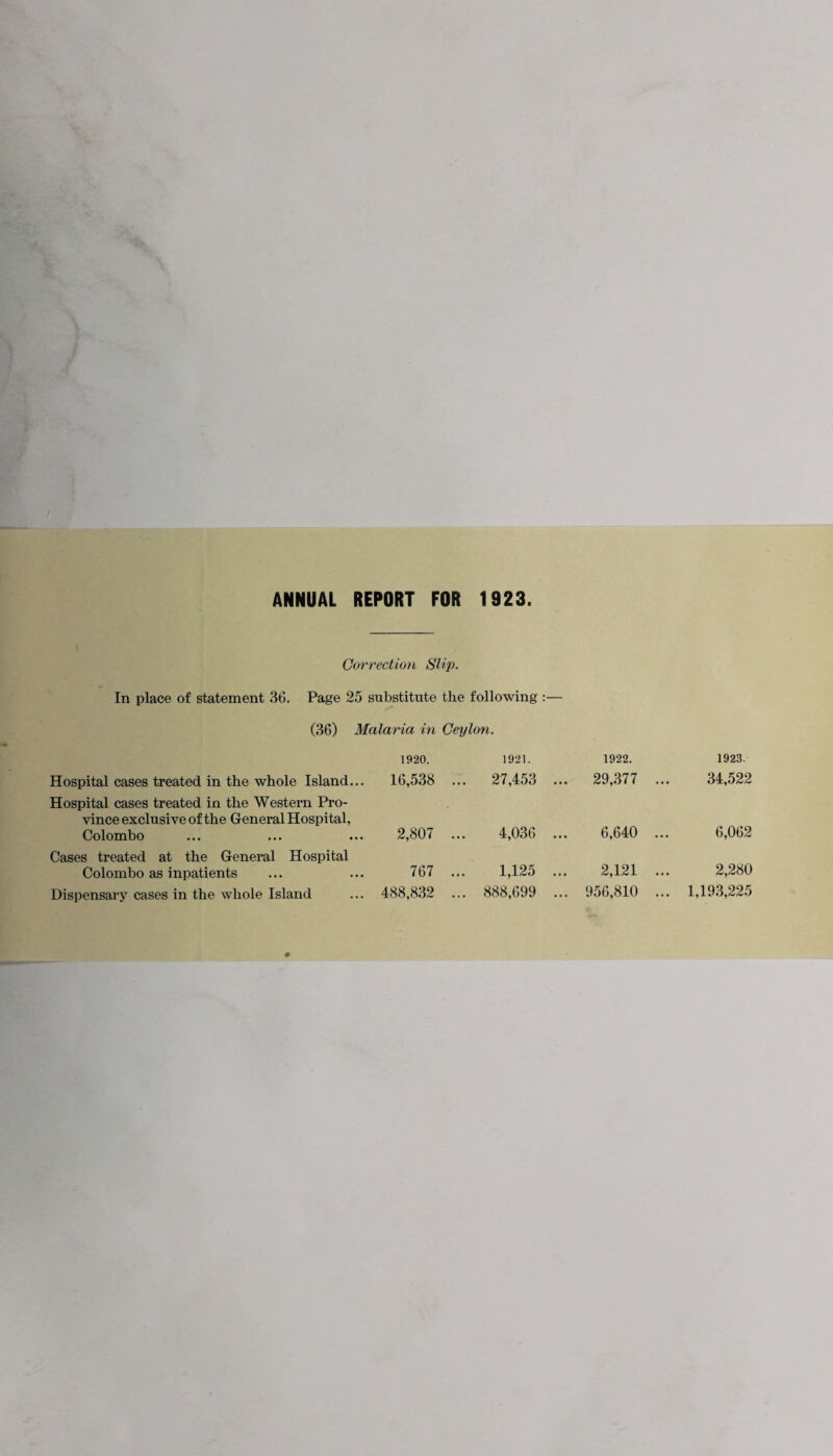 ANNUAL REPORT FOR 1923. Correction Slip. In place of statement 36. Page 25 substitute the following :— (36) Malaria in Ceylon. 1920. 1921. 1922. 1923. Hospital cases treated in the whole Island... Hospital cases treated in the Western Pro- 16,538 ... 27,453 ... 29,377 ... 34,522 vince exclusive of the General Hospital, Colombo 2,807 ... 4,036 ... 6,640 6,062 Cases treated at the General Hospital Colombo as inpatients 767 ... 1,125 ... 2,121 ... 2,280 Dispensary cases in the whole Island 488,832 ... 888,699 ... 956,810 ... 1,193,225