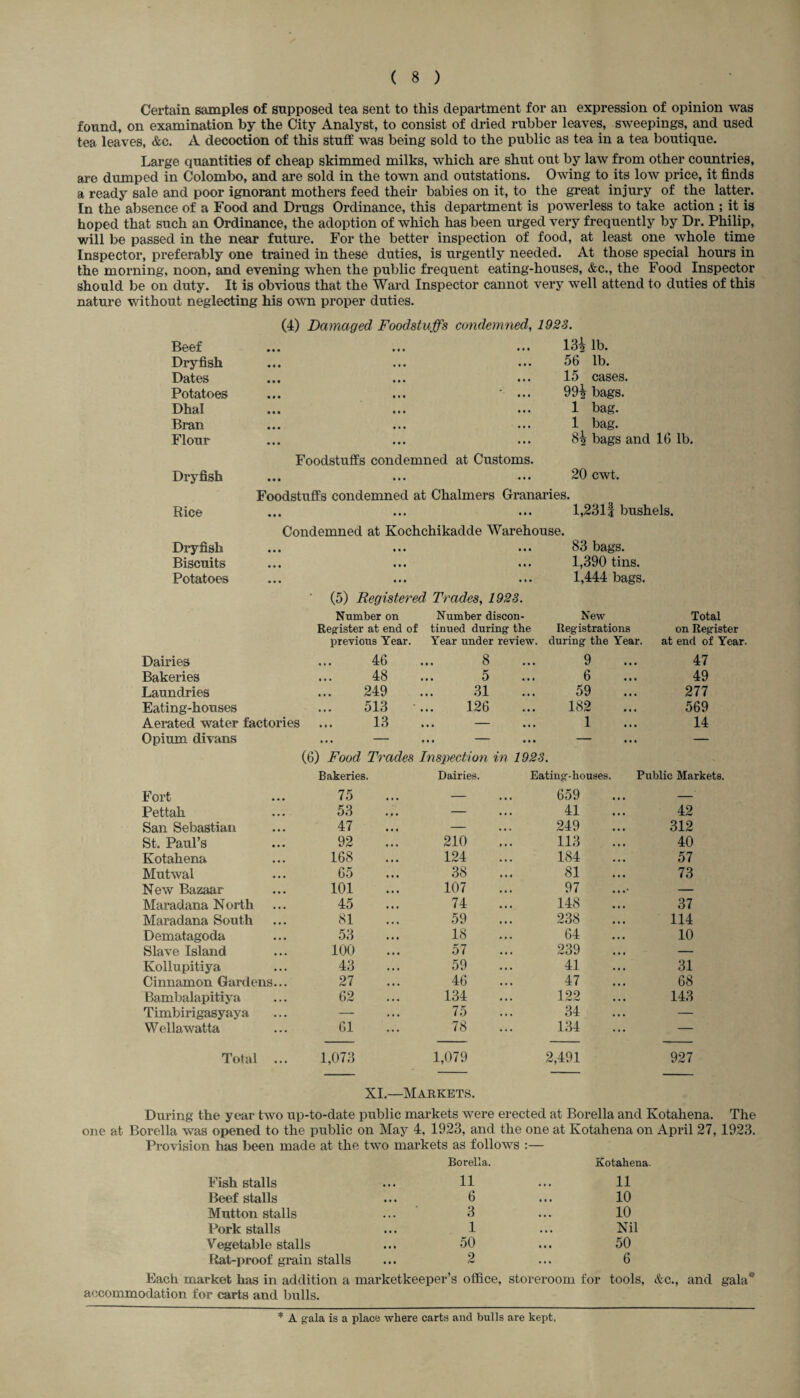 Certain samples of supposed tea sent to this department for an expression of opinion was found, on examination by the City Analyst, to consist of dried rubber leaves, sweepings, and used tea leaves, &c. A decoction of this stuff was being sold to the public as tea in a tea boutique. Large quantities of cheap skimmed milks, which are shut out by law from other countries, are dumped in Colombo, and are sold in the town and outstations. Owing to its low price, it finds a ready sale and poor ignorant mothers feed their babies on it, to the great injury of the latter. In the absence of a Food and Drugs Ordinance, this department is powerless to take action ; it is hoped that such an Ordinance, the adoption of which has been urged very frequently by Dr. Philip, will be passed in the near future. For the better inspection of food, at least one whole time Inspector, preferably one trained in these duties, is urgently needed. At those special hours in the morning, noon, and evening when the public frequent eating-houses, &c., the Food Inspector should be on duty. It is obvious that the Ward Inspector cannot very well attend to duties of this nature without neglecting his own proper duties. Beef Dryfish Dates Potatoes Dhal Bran Flour Dryfish Rice (4) Damaged Foodstuff's condemned, 1923. 13i lb. ... ... ... 56 lb. ... ... ... 15 cases. ... ... ' ... 99^ bags. ... ... ... 1 bag. 1 bag. ... ... ... 82 bags and 16 lb. Foodstuffs condemned at Customs. ... ... ... 20 cwt. Foodstuffs condemned at Chalmers Granaries. ... ... ... 1,2311 bushels. Condemned at Kochchikadde Warehouse. Dryfish • • • • • • 83 bags. Biscuits • 11 «• • 1,390 tins. Potatoes • • • • • » 1,444 bags. ' (5) Registered Trades, 1923. Number on Number discon- New Total Register at end of tinued during the Registrations on Register previous Year. Year under review. during the Year. at end of Year. Dairies 46 8 9 47 Bakeries 48 5 6 49 Laundries 249 31 59 277 Eating-houses 513 126 182 569 Aerated water factories 13 ... — 1 14 Opium divans ... — • • •  • • • — — (6) Food Trades Inspection in 1923 . Bakeries. Dairies. Eating-houses. Public Markets. Fort 75 - . . . 659 — Pettah 53 — 41 42 San Sebastian 47 — 249 312 St. Paul’s 92 210 113 40 Kotahena 168 124 184 57 Mutwal 65 38 81 73 New Bazaar 101 107 97 — Maradana N orth 45 74 148 37 Maradana South 81 59 238 114 Dematagoda 53 18 64 10 Slave Island 100 57 239 — Kollupitiya 43 59 41 31 Cinnamon Gardens... 27 46 47 68 Bambalapitiya 62 134 122 143 Timbirigasyaya — 75 34 — Wellawatta 61 78 134 — Total ... 1,073 1,079 2,491 927 XI.—Markets. During the year two up-to-date public markets were erected at Borella and Kotahena. The one at Borella was opened to the public on May 4, 1923, and the one at Kotahena on April 27, 1923. Provision has been made at the two markets as follows :— Fish stalls Beef stalls Mutton stalls Pork stalls Vegetable stalls Rat-proof grain stalls Each market has in addition a marketkeeper’s office, storei accommodation for carts and bulls. Borella. Kotahena 11 11 6 10 3 10 1 Nil 50 50 2 6 00m for tools, &c., and gala* * A gala is a place where carts and bulls are kept,