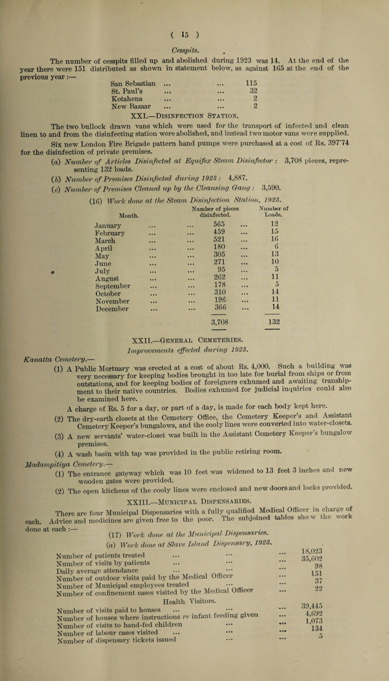 Cesspits. The number of cesspits filled up and abolished year there were 151 distributed as shown in statement previous year:— San Sebastian ... St. Paul’s Kotahena New Bazaar during 1923 was 14. At the end of below, as against 135 at the end of 115 32 2 2 the the XXI.—Disinfection Station. The two bullock drawn vans which were used for the transport of infected and dean linen to and from the disinfecting station were abolished, and instead two motor vans were supplied. Six new London Fire Brigade pattern hand pumps were purchased at a cost of Rs. 397*74 for the disinfection of private premises. (a) Number of Articles Disinfected at Equifex Steam Disinfector : 3,708 pieces, repre¬ senting 132 loads. (5) Number of Premises Disinfected during 1923 : 4,887. (c) Number of Premises Cleaned up by the Cleansing Gang : 3,590. (16) Work done at the Steam Disinfection Station, 1923. Month. Number of pieces disinfected. Number of Loads. January 565 12 February 459 15 March 521 16 April 180 6 May 305 13 June 271 10 July 95 5 August 262 11 September 178 5 14 October ... 310 November 196 11 December 366 14 3,708 132 XXII—General Cemeteries. Improvements effected during 1923. Kanatta Cemetery.— (1) A Public Mortuary was erected at a cost of about Rs. 4,000. Such a building was very necessary for keeping bodies brought in too late for burial from ships oi from outstations, and for keeping bodies of foreigners exhumed and awaiting tranship¬ ment to their native countries. Bodies exhumed for judicial inquiries could also be examined here. A charge of Rs. 5 for a day, or part of a day, is made for each body kept here. (2) The dry-earth closets at the Cemetery Office, the Cemetery Keeper’s and Assistant Cemetery Keeper’s bungalows, and the cooly lines were converted into water-closets. (3) A new servants’ water-closet was built in the Assistant Cemetery Keeper’s bungalow premises. (4) A wash basin with tap was provided in the public retiring room. Madampitiya Cemetery.— (1) The entrance gateway which was 10 feet was widened to 13 feet 3 inches and new wooden gates were provided. (2) The open kitchens of the cooly lines were enclosed and new doors and locks provided. XXIII.—Municipal Dispensaries. There are four Municipal Dispensaries with a fully qualified Medical Officer in charge of each. Advice and medicines are given free to the poor. The subjoined tables sho w the wo done cit Ocicli • _____ 9 (17) Work done at the Municipal Dispensaries. {a) Work done at Slave Island Dispensary, 1923. Number of patients treated Number of visits by patients Daily average attendance ... • Number of outdoor visits paid by the Medical Officer Number of Municipal employees treated Number of confinement cases visited by the Medical Officer 18,023 35,602 98 151 37 22 Health Visitors. Number of visits paid to houses ... , Number of houses where instructions re infant feeding given Number of visits to hand-fed children Number of labour cases visited Number of dispensary tickets issued 39,445 4,692 1,073 134