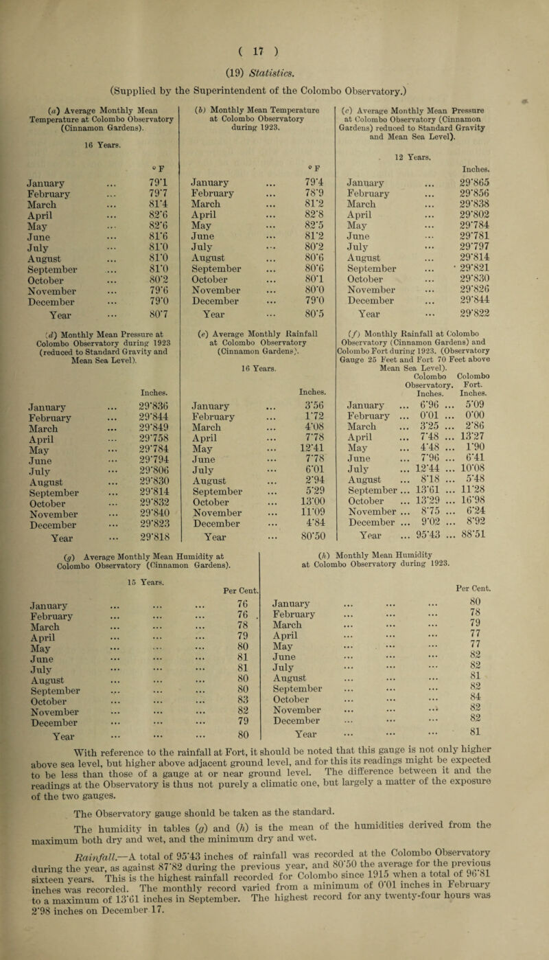 (19) Statistics. (Supplied by the Superintendent of the Colombo Observatory.) (a) Average Monthly Mean (51 Monthly Mean Temperature (c) Average Monthly Mean Pressure Temperature at Colombo Observatory at Colombo Observatory at Colombo Observatory (Cinnamon (Cinnamon Gardens). during 1923. Gardens) reduced to Standard Gravity and Mean Sea Level). 16 Years. 12 Years. 0 p o p Inches. January 79*1 January • • • 79*4 January ... 29*865 February 79*7 February 78*9 February . • • 29*856 March 81*4 March 81*2 March • • • 29*838 April 82*6 April 82*8 April . • • 29*802 May 82*6 May ... 82*5 May ... 29*784 J une 81*6 June 81*2 June 29*781 July 81*0 July 80*2 July 29*797 August 81*0 August 80*6 August • • • 29*814 September 81*0 September 80*6 September # 29*821 October 80*2 October 80*1 October ... 29*830 November 79*6 November ... 80*0 November ... 29*826 December 79*0 December ... 79*0 December ... 29*844 Year 80*7 Year ... 80*5 Year ... 29*822 Ul) Monthly Mean Pressure at (e) Average Monthly Rainfall (f) Monthly Rainfall at Colombo Colombo Observatory during 1923 at Colombo Observatory Observatory (Cinnamon Gardens) and (reduced to Standard Gravity and (Cinnamon Gardens). Colombo Fort during 1923. (Observatory Mean Sea Level). Gauge 25 Feet and Fort 70 Feet above 16 Years. Mean Sea Level). Colombo Colombo Observatory. Fort. Inches. Inches. Inches. Inches. January 29*836 January 3*56 January ... 6*96 ... 5*09 February 29*844 February . • • 1*72 February ... 0*01 ... 0*00 March 29*849 March 4*08 March ... 3*25 ... 2*86 April 29*758 April . • . 7*78 April ... 7*48 ... 13*27 May 29*784 May 12*41 May ... 4*48 ... 1*90 June 29*794 June 7*78 June ... 7*96 ... 6*41 July 29*806 July 6*01 July ... 12*44 ... 10*08 August 29*830 August • • • 2*94 August ... 8*18 ... 5*48 September 29*814 September 5*29 September ... 13*61 ... 11*28 October 29*832 October 13*00 October ... 13*29 ... 16*98 November 29*840 November • • • 11*09 November ... 8*75 ... 6*24 December 29*823 December ... 4*84 December ... 9*02 ... 8*92 Year 29*818 Year ... 80*50 Year ... 95*43 ... 88*51 (o') Average Monthly Mean Humidity at (A) Monthly Mean Humidity Colombo Observatory (Cinnamon Gardens). at Colombo Observatory during 1923. 15 Years. Per Cent. Per Cent. January ... 76 January 80 February 76 . February 78 rr A March 78 March (9 April 79 April 77 May • • • » • • 80 May 77 A itv June 81 June 82 July 81 July 82 August t • • • • • 80 August 81 O Cl September 80 September 82 Q A October 83 October 84 November • • • * • • 82 November 82 Oo December • t • • • • 79 December 82 Year • • • • • • 80 Year 81 With reference to the rainfall at Fort, it should be noted that this gauge is not only higher above sea level, but higher above adjacent ground level, and for this its readings might be expected to be less than those of a gauge at or near ground level. The difference between it and the readings at the Observatory is thus not purely a climatic one, but largely a matter of the exposure of the two gauges. The Observatory gauge should be taken as the standard. The humidity in tables ig) and (h) is the mean of the humidities derived from the maximum both dry and wet, and the minimum dry and wet. Rainfall.—A total of 95*43 inches of rainfall was recorded at the Colombo Observatory during the year, as against 87*82 during the previous year, and 80 50 the average for the previous sixteen years. This is the highest rainfall recorded for Colombo since 1915 when a total of . >. L inches was recorded. The monthly record varied from a minimum of 0 01 inches in 1 ebruary to a maximum of 13*01 inches in September. The highest record for any twenty-four hours was 2*98 inches on December 17.