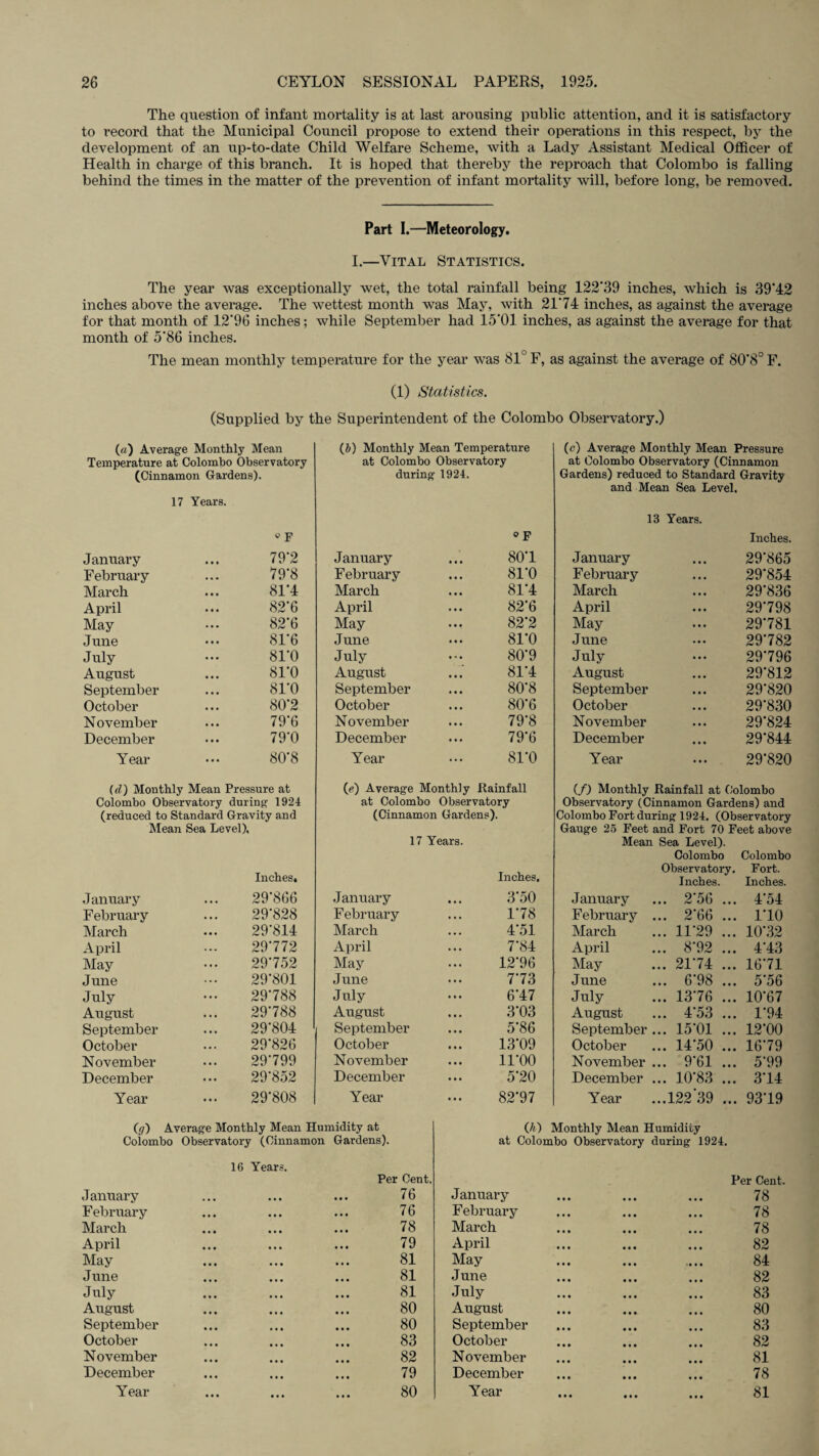 The question of infant mortality is at last arousing public attention, and it is satisfactory to record that the Municipal Council propose to extend their operations in this respect, by the development of an up-to-date Child Welfare Scheme, with a Lady Assistant Medical Officer of Health in charge of this branch. It is hoped that thereby the reproach that Colombo is falling behind the times in the matter of the prevention of infant mortality will, before long, be removed. Part I.—Meteorology. I.—Vital Statistics. The year was exceptionally wet, the total rainfall being 122*39 inches, which is 39*42 inches above the average. The wettest month was May, with 21*74 inches, as against the average for that month of 12*96 inches; while September had 15*01 inches, as against the average for that month of 5*86 inches. The mean monthly temperature for the year was 81 F, as against the average of 80*8° F. (1) Statistics. (Supplied by the Superintendent of the Colombo Observatory.) («) Average Monthly Mean Temperature at Colombo Observatory (Cinnamon Gardens). January 17 Years. • • • 0 F 79*2 February 79*8 March • • • 81*4 April 82*6 May 82*6 June 81*6 July 81*0 August 81*0 September 81*0 October 80*2 November 79*6 December 79*0 Year • • • 80*8 (b) Monthly Mean Temperature at Colombo Observatory during 1924. January o p 80*1 February 81*0 March 81*4 April 82*6 May 82*2 June 81*0 July 80*9 August 81*4 September 80*8 October 80*6 November 79*8 December 79*6 Year 81*0 (c) Average Monthly Mean Pressure at Colombo Observatory (Cinnamon Gardens) reduced to Standard Gravity and Mean Sea Level. 13 Years. January Inches. 29*865 February 29*854 March 29*836 April 29*798 May 29*781 June 29*782 July 29*796 August 29*812 September 29*820 October 29*830 November 29*824 December 29*844 Year 29*820 (il) Monthly Mean Pressure at Colombo Observatory during 1924 (reduced to Standard Gravity and Mean Sea Level). Inches. (<?) Average Monthly Rainfall at Colombo Observatory (Cinnamon Gardens). 17 Years. Inches. (/) Monthly Rainfall at Colombo Observatory (Cinnamon Gardens) and Colombo Fort during 1924. (Observatory Gauge 25 Feet and Fort 70 Feet above Mean Sea Level). Colombo Colombo Observatory. Fort. Inches. Inches. January • • • 29*866 January 3*50 January ... 2*56 ... 4*54 February 29*828 February 1*78 February ... 2*66 ... 1*10 March 29*814 March 4*51 March ... 11*29 ... 10*32 April 29*772 April 7*84 April ... 8*92 ... 4*43 May ... 29*752 May 12*96 May ... 21*74 ... 16*71 June 29*801 June 7*73 June ... 6*98 ... 5*56 July ... 29*788 July 6*47 July ... 13*76 ... 10*67 August 29*788 August 3*03 August ... 4*53 ... 1*94 September 29*804 September 5*86 September ... 15*01 ... 12*00 October .. . 29*826 October 13*09 October ... 14*50 ... 16*79 November 29*799 November 11*00 November ... 9*61 ... 5*99 December 29*852 December 5*20 December ... 10*83 ... 3*14 Year ... 29*808 Year 82*97 Year ...122 39 ... 93*19 O) Average Monthly Mean Humidity at (Ji) Monthly Mean Humidiiy Colombo Observatory (Cinnamon Gardens). 16 Years. Per Cent. at Colombo Observatory during 1924. Per Cent. January ... 76 January 78 February ... 76 February 78 March ... 78 March 78 April ... 79 April 82 May ... 81 May • t 84 June ... 81 June 82 July ... 81 July 83 August ... 80 August 80 September ... 80 September 83 October ... 83 October 82 November ... 82 November 81 December ... 79 December 78 Year ... 80 Year 81