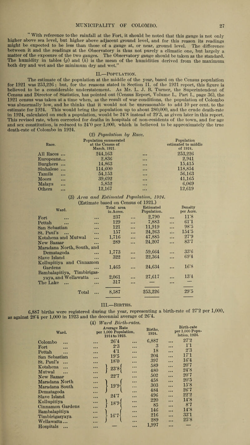 “ With reference to the rainfall at the Fort, it should he noted that this gauge is not only higher above sea level, but higher above adjacent ground level, and for this reason its readings might be expected to be less than those of a gauge at, or near, ground level. The difference between it and the readings at the Observatory is thus not purely a climatic one, but largely a matter of the exposure of the two gauges. The Observatory gauge should be taken as the standard. The humidity in tables (g) and (h) is the mean of the humidities derived from the maximum both dry and wet and the minimum dry and wet.” II.—Population. The estimate of the population at the middle of the year, based on the Census population for 1921 was 253,226 ; but, for the reasons stated in Section II. of the 1921 report, this figure is believed to be a considerable understatement. As Mr. L. J. B. Turner, the Superintendent of Census and Director of Statistics, has pointed out (Census Report, Volume I., Part I., page 36), the 1921 census was taken at a time when, as the result of war conditions, the population of Colombo was abnormally low, and he thinks that it would not be unreasonable to add 10 per cent, to the estimate for 1924. This would bring the population up to about 280,000, and the crude death-rate in 1924, calculated on such a population, would be 24*8 instead of 29'3, as given later in this report. This revised rate, when corrected for deaths in hospitals of non-residents of the town, and for age and sex constitution, is reduced to 24*0 per 1,000, which is believed to be approximately the true death-rate of Colombo in 1924. (2) Population by Race. Population enumerated Population Race. at the Census of estimated to middle March, 1921. of 1924. All Races ... 244,163 253,226 Europeans... 2,836 2,941 Burghers ... 14,863 15,415 Sinhalese ... 114,600 118,854 Tamils 54,153 56,163 Moors 39,692 41,165 Malays 5,852 6,069 Others 12,167 12,619 (3) Area and Estimated Population, 1924. (Estimate based on Census of 1921.) Total area Estimated Density Ward. in Acres. Population. per Acre. Fort ... 237 2,790 11*8 Pettah 129 7,883 61*1 San Sebastian 121 11,919 ... 98*5 St. Paul’s 157 24,263 ... 154*5 Kotahena and Mutwal ... 1,716 47,885 27*9 New Bazaar 289 24,207 83*7 Maradana North, South, and Dematagoda 1,773 59,664 ... 33*6 Slave Island 322 22,364 ... 69*4 Kollupitiya and Cinnamon Gardens ... 1,465 24,634 ... 16*8 Bambalapitiya, Timbirigas- yaya, and Wellawatta ... 2,061 27,617 ... 13 4 The Lake 317 — • • • Total ... 8,587 253,226 29*5 III.—Births. 6,887 births were registered during the year, representing a birth-rate of 27*2 per 1,000, as against 28*4 per 1,000 in 1923 and the decennial average of 26*4. Ward. Colombo Fort Pettah San Sebastian St. Paul’s ... Ivotahena ... Mutwal New Bazaar Maradana North Maradana South Demat agoda Slave Island Kollupitiya Cinnamon Gardens Bambalapitiya Timbirigasyaya Wellawatta... Hospitals ... (4) Ward Birth-rates. Average Rate per 1,000 Population, 1914 to 1923. 26*4 2-3 4*1 19*5 18*0 ... } 23.8| ... 22*7 ::: M ::: 24*7 - J 18*91 Births, 1924. 6,887 3 18 204 397 589 480 502 458 303 484 496 220 85 146 216 289 1,997 Birth-rate per 1,000 Popu¬ lation, 1924. 27*2 1*1 2*3 17*1 16*4 20*7 24*8 20*7 20*5 15*8 26*7 22*2 14*8 8*7 14*8 33*1 25*8