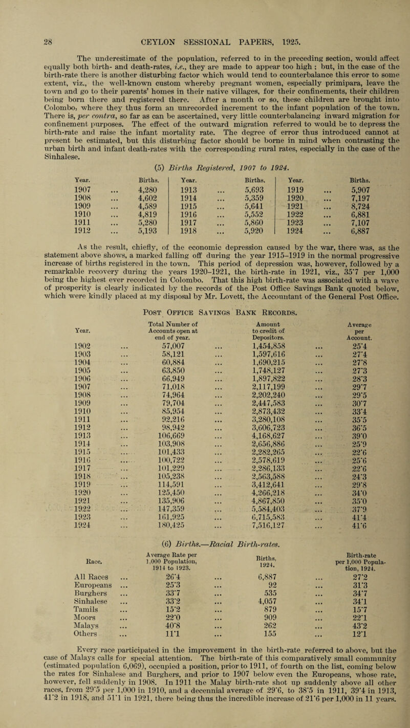 The underestimate of the population, referred to in the preceding section, would affect equally both birth- and death-rates, i.e., they are made to appear too high ; but, in the case of the birth-rate there is another disturbing factor which would tend to counterbalance this error to some extent, viz., the well-known custom whereby pregnant women, especially primipara, leave the town and go to their parents’ homes in their native villages, for their confinements, their children being born there and registered there. After a month or so, these children are brought into Colombo, where they thus form an unrecorded increment to the infant population of the town. There is, per contra, so far as can be ascertained, very little counterbalancing inward migration for confinement purposes. The effect of the outward migration referred to would be to depress the birth-rate and raise the infant mortality rate. The degree of error thus introduced cannot at present be estimated, but this disturbing factor should be borne in mind when contrasting the urban birth and infant death-rates with the corresponding rural rates, especially in the case of the Sinhalese. (5) Births Registered, 1901 to 1924. Year. Births. Year. Births. Year. Births. 1907 • # • 4,280 1913 5,693 1919 • • • 5,907 1908 4,602 1914 5,359 1920 • • • 7,197 1909 4,589 1915 5,641 1921 • • • 8,724 1910 4,819 1916 5,552 1922 M ( 6,881 1911 5,280 1917 5,860 1923 • • • 7,107 1912 5,193 1918 5,920 1924 ... 6,887 As the result, chiefly, of the economic depression caused by the war, there was statement above shows, a marked falling off during the year 1915-1919 in the normal progressive increase of births registered in the town. This period of depression was, however, followed by a remarkable recovery during the years 1920-1921, the birth-rate in 1921, viz., 35*7 per 1,000 being the highest ever recorded in Colombo. That this high birth-rate was associated with a wave of prosperity is clearly indicated by the records of the Post Office Savings Bank quoted below, which were kindly placed at my disposal by Mr. Lovett, the Accountant of the General Post Office. Year. 1902 Post Office Savings Total Number of Accounts open at end of year. 57,007 Bank Records. Amount to credit of Depositors. 1,454,858 Average per Account. 25'4 1903 58,121 1,597,616 27*4 1904 60,884 1,690,215 27’8 1905 63,850 1,748,127 27*3 1906 66,949 1,897,822 28’3 1907 71,018 2,117,199 297 1908 74,964 2,202,240 29*5 1909 79,704 2,447,583 307 1910 85,954 2,873,432 33'4 1911 92,216 3,280,108 35‘5 1912 98,942 3,606,723 36*5 1913 106,669 4,168,627 39*0 1914 103,908 2,656,886 25*9 1915 101,433 2,282,265 22*6 1916 100,722 2,578,619 25'6 1917 101,229 - 2,286,133 22*6 1918 105,238 2,563,588 24*3 1919 114,591 3,412,641 29'8 1920 125,450 4,266,218 34*0 1921 135,906 4,867,850 35*0 1922 147,359 5,584,403 37*9 1923 161,925 6,715,583 41‘4 1924 180,425 7,516,127 41‘6 Race. All Races (6) Births.- A v era^f e Rate per 1,000 Population, 1914 to 1923. 26*4 —Racial Birth-rates. Births. 1924. 6,887 Birth-rate per 1,000 Popula¬ tion, 1924. 27*2 Europeans 25’3 92 31*3 Burghers 337 535 34*7 Sinhalese 33*2 4,057 34*1 Tamils 15*2 879 15*7 Moors 22’0 909 22*1 Malays 40*8 262 43*2 Others • • • 11*1 155 12*1 Every race participated in the improvement in the birth-rate referred to above, but the case of Malays calls for special attention. The birth-rate of this comparatively small community (estimated population 6,069), occupied a position, prior to 1911, of fourth on the list, coming below the rates for Sinhalese and Burghers, and prior to 1907 below even the Europeans, whose rate, however, fell suddenly in 1908. In 1911 the Malay birth-rate shot up suddenly above all other races, from 29*5 per 1,000 in 1910, and a decennial average of 29’6, to 38*5 in 1911, 39’4 in 1913, 41’2 in 1918, and 51*1 in 1921, there being thus the incredible increase of 21‘6 per 1,000 in 11 years.