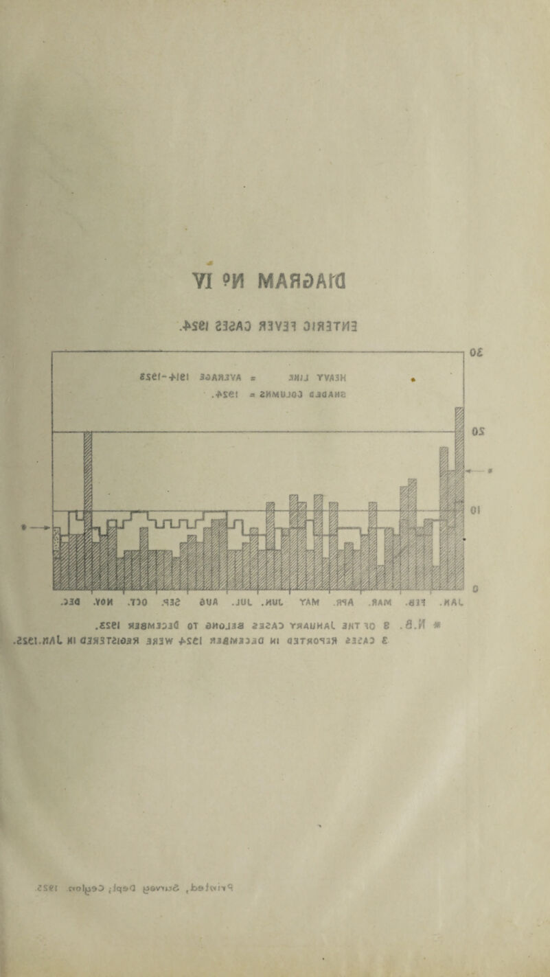 VI m MAHOAld >sei 232A0 H3V31 3I83TM3 £sef-4>jei 30AH3YA s 3MJJ YVA3H .■Axe! = 2MMUJ03 CJOAHC -33<J .YOU .730 .W e>UA .JUL . MUL YAM .flAM .8H .KAl .£Sei »38M303<1 OT 0MOJ3S 232AD YSAUHAl 3HT10 B . 8 J1 * .dSCl.tJAl Hi 035*31^035* 3fi3W -fiSCl *38^3330 HI <13TAG'*2J* *3£A3 € tsei svolj39J ;jq&0 .beicvinq