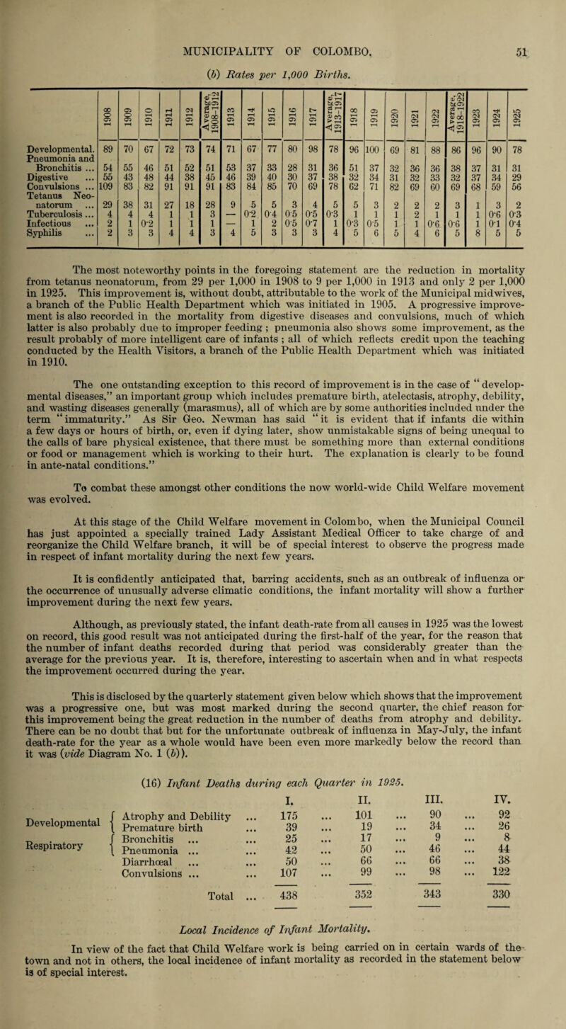 (b) Rates per 1,000 Births. 1908 1909 1910 1911 1912 Average, 1908-1912 1913 1914 1915 1916 1917 Average, 1913-1917 1918 1919 1920 1921 1922 Average, 1918-1922 1923 1924 1925 Developmental. Pneumonia and 89 70 67 72 73 74 71 67 77 80 98 78 96 100 69 81 88 86 96 90 78 Bronchitis ... 54 55 46 51 52 51 53 37 33 28 31 36 51 37 32 36 36 38 37 31 31 Digestive 55 43 48 44 38 45 46 39 40 30 37 38 32 34 31 32 33 32 37 34 29 Convulsions ... Tetanus Neo- 109 83 82 91 91 91 83 84 85 70 69 78 62 71 82 69 60 69 68 59 56 natorum 29 38 31 27 18 28 9 5 5 3 4 5 5 3 2 2 2 3 1 3 2 Tuberculosis ... 4 4 4 1 1 3 — 0-2 0'4 05 0-5 0-3 1 1 1 2 1 1 1 0-6 03 Infectious 2 1 0-2 1 1 1 — 1 2 05 07 1 0-3 05 1 1 0-6 0-6 1 01 0-4 Syphilis 2 3 3 4 4 3 4 5 3 3 3 4 5 6 5 4 6 5 8 5 5 The most noteworthy points in the foregoing statement are the reduction in mortality from tetanus neonatorum, from 29 per 1,000 in 1908 to 9 per 1,000 in 1913 and only 2 per 1,000 in 1925. This improvement is, without doubt, attributable to the work of the Municipal midwives, a branch of the Public Health Department which was initiated in 1905. A progressive improve¬ ment is also recorded in the mortality from digestive diseases and convulsions, much of which latter is also probably due to improper feeding ; pneumonia also shows some improvement, as the result probably of more intelligent care of infants ; all of which reflects credit upon the teaching conducted by the Health Visitors, a branch of the Public Health Department which was initiated in 1910. The one outstanding exception to this record of improvement is in the case of “ develop¬ mental diseases,” an important group which includes premature birth, atelectasis, atrophy, debility, and wasting diseases generally (marasmus), all of which are by some authorities included under the term “immaturity.” As Sir Geo. Newman has said “it is evident that if infants die within a few days or hours of birth, or, even if dying later, show unmistakable signs of being unequal to the calls of bare physical existence, that there must be something more than external conditions or food or management which is working to their hurt. The explanation is clearly to be found in ante-natal conditions.” To combat these amongst other conditions the now world-wide Child Welfare movement was evolved. At this stage of the Child Welfare movement in Colombo, when the Municipal Council has just appointed a specially trained Lady Assistant Medical Officer to take charge of and reorganize the Child Welfare branch, it will be of special interest to observe the progress made in respect of infant mortality during the next few years. It is confidently anticipated that, barring accidents, such as an outbreak of influenza or the occurrence of unusually adverse climatic conditions, the infant mortality will show a further improvement during the next few years. Although, as previously stated, the infant death-rate from all causes in 1925 was the lowest on record, this good result was not anticipated during the first-half of the year, for the reason that the number of infant deaths recorded during that period was considerably greater than the average for the previous year. It is, therefore, interesting to ascertain when and in what respects the improvement occurred during the year. This is disclosed by the quarterly statement given below which shows that the improvement was a progressive one, but was most marked during the second quarter, the chief reason for this improvement being the great reduction in the number of deaths from atrophy and debility. There can be no doubt that but for the unfortunate outbreak of influenza in May-July, the infant death-rate for the year as a whole would have been even more markedly below the record than it was {vide Diagram No. 1 (5)). Developmental Respiratory (16) Infant Deaths during each I. Quarter in 1925. II. III. IV. Atrophy and Debility 175 101 90 92 Premature birth 39 19 34 26 Bronchitis 25 17 9 8 Pneumonia ... 42 50 46 44 Diarrhoeal 50 66 66 38 Convulsions ... 107 99 98 ... 122 Total ... 438 352 343 330 Local Incidence of Infant Mortality. In view of the fact that Child Welfare work is being carried on in certain wards of the- town and not in others, the local incidence of infant mortality as recorded in the statement below is of special interest.