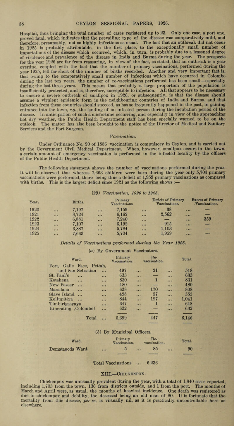 Hospital, thus bringing the total number of cases registered up to 23. Only one case, a port one, proved fatal, which indicates that the prevailing type of the disease was comparatively mild, and therefore, presumably, not so highly infectious as usual. The fact that an outbreak did not occur in 1925 is probably attributable, in the first place, to the exceptionally small number of importations of the disease which occurred, which, in turn, is probably due to a lessened degree of virulence and prevalence of the disease in India and Burma during the year. The prospects for the year 1926 are far from reassuring, in view of the fact, as stated, that an outbreak is a year overdue, coupled with the fact that the number of primary vaccinations, performed during the year 1925, fell far short of the number of births recorded. Another and very important fact is, that owing to the comparatively small number of infections which have occurred in Colombo during the last ten years, the number of re-vaccinations performed has been small—especially during the last three years. This means that probably a large proportion of the population is insufficiently protected, and is, therefore, susceptible to infection. All that appears to be necessary to ensure a severe outbreak of smallpox in 1926, or subsequently, is that the disease should assume a virulent epidemic form in the neighbouring countries of India and Burma, and that infection from these countries should succeed, as has so frequently happened in the past, in gaining entrance into the town, e.g., the landing of an infected person during the incubation period of the disease. In anticipation of such a misfortune occurring, and especially in view of the approaching hot dry weather, the Public Health Department staff has been specially warned to be on the outlook. The matter has also been brought to the notice of the Director of Medical and Sanitary Services and the Port Surgeon. Vaccination. Under Ordinance No. 20 of 1886 vaccination is compulsory in Ceylon, and is carried out by the Government Civil Medical Department. When, however, smallpox occurs in the town, a certain amount of emergency vaccination is performed in the infected locality by the officers of the Public Health Department. The following statement shows the number of vaccinations performed during the year. It will be observed that whereas 7,663 children were born during the year only 5,704 primary vaccinations were performed, there being thus a deficit of 1,959 primary vaccinations as compared with births. This is the largest deficit since 1921 as the following shows :— (29) Vaccination, 1920 to 1925. Year, Births. Primary Deficit of Primary Excess of Primary Vaccinations. Vaccinations. Vaccinations, 1920 7,197 7,159 38 — 1921 8,724 6,162 2,562 — 1922 6,881 7,240 ... - 359 1923 7,107 6,192 915 — 1924 6,887 5,784 1,103 — 1925 7,663 5,704 1,959 — Details of Vaccinations performed daring the Year 1925. {a) By Government Vaccinators. Ward. Primary Vaccination. lie- vaccination. Total. Fort, Galle Face, Pettah, and San Sebastian 497 21 518 St. Paul’s 633 ... — ... 633 Kotahena 830 1 831 New Bazaar ... 480 ... — ... 480 Maradana 638 170 808 Slave Island ... 498 57 555 Kollupitiya 844 197 1,041 Timbirigasyaya 647 1 648 Itinerating ^Colombo) 632 ... - 632 Total 5,699 447 6,146 (5) By Municipal Officers. Ward. Primary Vaccination. Re- vaccination. Total. Dematagoda Ward 5 • •* 85 • • • 90 Total Vaccinations ... 6,236 XIII.—Chickenpox. Chickenpox was unusually prevalent during the year, with a total of 1,840 cases reported, including 1,703 from the town, 136 from districts outside, and 1 from the port. The months of March and April were, as usual, the months of heaviest incidence. One death was registered as due to chickenpox and debility, the deceased being an old man of 80. It is fortunate that the mortality from this disease, per se, is virtually nil, as it is practically uncontrollable here as elsewhere.