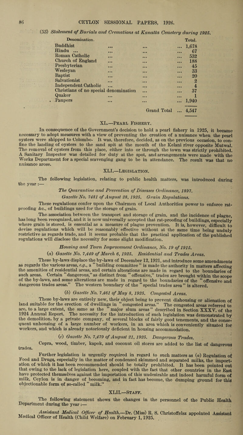 (53) Statement of Burials and Cremations at Kanatta Cemetery during 1925. Denomination. Total. Buddhist ... 1,678 Hindu ... 67 Roman Catholic ... 532 Church of England ... 188 Presbyterian 45 Wesleyan 33 Baptist 20 Salvationist 2 Independent Catholic 4 Christians of no special denomination 37 Quaker 1 Paupers ... 1,940 Grand Total ... 4,547 XL.—Pearl Fishery. In consequence of the Government’s decision to hold a pearl fishery in 1925, it became necessary to adopt measures with a view of preventing the creation of a nuisance when the pearl oysters were shipped to Colombo. It was, therefore, decided, as on the previous occasion, to con¬ fine the landing of oysters to the sand spit at the mouth of the Kelani river opposite Mutwal. The removal of oysters from this place, either into or through the town was strictly prohibited. A Sanitary Inspector was detailed for duty at the spot, and arrangements were made with the Works Department for a special scavenging gang to be in attendance. The result was that no nuisance arose. XLI.—Legislation. The following legislation, relating to public health matters, was introduced during the year :— The Quarantine and Prevention of Diseases Ordinance, 1897. Gazette No. 7481 of August 28, 1925. Grain Regulations. These regulations confer upon the Chairmen of Local Authorities power to enforce rat¬ proofing &c., of buildings used for the storage of grain. The association between the transport and storage of grain, and the incidence of plague, has long been recognized, and it is now universally accepted that rat-proofing of buildings, especially where grain is stored, is essential as a measure of plague prevention. It is, however, difficult to devise regulations which will be reasonably effective without at the same time being unduly restrictive as regards trade, and it seems probable that the practical application of the published regulations will disclose the necessity for some slight modification. Housing and Town Improvement Ordinance, No. 19 of 1915. (<a) Gazette No. 7,449 of March 6, 1925. Residential and Trades Areas. These by-laws displace the by-laws of December 12,1921, and introduce some amendments as regards the various areas, e.g., a “ building committee ” is made the authority in matters affecting the amenities of residential areas, and certain alterations are made in regard to the boundaries of such areas. Certain “dangerous,”as distinct from “ offensive,” trades are brought within the scope of the by-laws, and some alterations are made in regard to the boundaries of the “ offensive and dangerous trades areas.” The western boundary of the “ special trades area ” is altered. (5) Gazette No. 7.461 of May 8, 1925. Congested Areas. These by-laws are entirely new, their object being to prevent dishousing or alienation of land suitable for the erection of dwellings in “ congested areas.” The congested areas referred to are, to a large extent, the same as the “ major slum areas ” described in Section XXXV. of the 1924 Annual Report. The necessity for the introduction of such legislation was demonstrated by the demolition, by a private company, of several blocks of fairly good tenements, and the conse¬ quent unhousing of a large number of workers, in an area which is conveniently situated for workers, and which is already notoriously deficient in housing accommodation. (c) Gazette No. 7,479 of August 21, 1925. Dangerous Trades. Copra, wood, timber, kapok, and coconut oil stores are added to the list of dangerous trades. Further legislation is urgently required in regard to such matters as (a) Regulation of Food and Drugs, especially in the matter of condensed skimmed and separated milks, the import¬ ation of which it has been recommended should be totally prohibited. It has been pointed out that owing to the lack of legislation here, coupled with the fact that other countries in the East have protected themselves against the importation of this undesirable and indeed harmful form of milk, Ceylon is in danger of becoming, and in fact has become, the dumping ground for this objectionable form of so-called “ milk.” XLIL—Staff. The following statement shows the changes in the personnel of the Public Health Department during the year :— * Assistant Medical Officer of Health.—Dr. (Miss) R. S. Christoffelsz appointed Assistant Medical Officer of Health (Child Welfare) on February 1,1925.