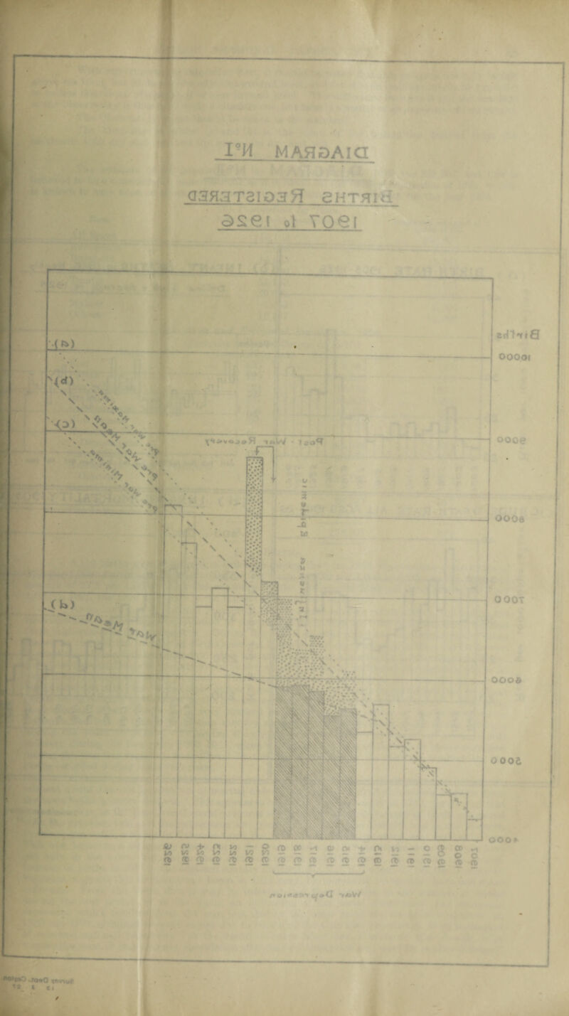 I M MAHDAia 0.?H3 raiOH^ gHTHHi aset ot voet --—_ Lle oooor NO Vo, ?9 inW • 1 eo9 N. s> 4 — .(b) ‘*A7 -- oooe :• £•1 '•••:  2 v/. 0006 OOOT PVv \ 0003 H. .a; ru u « ■!:  s » » 5 » ^ s■ s 2 e t> r 2 8 g a ? 2 ? ? ? !E £? ' - t> t rt> cr <t> fD co <t> (i a OOOf >w o.,Q«*a x«wii,/ *S t 81 m CL yjoV/