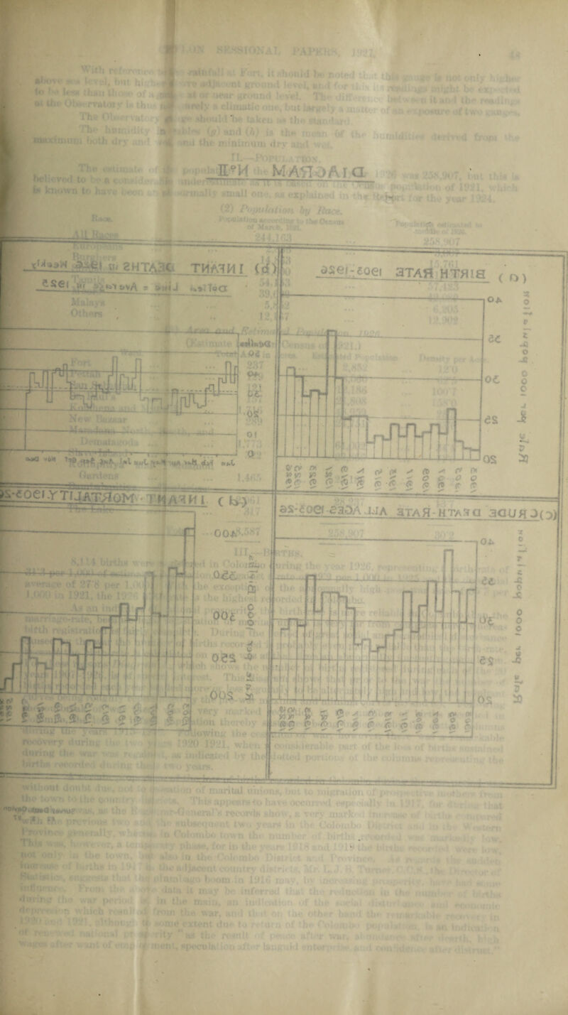 : fl9'1 via ■ ft > 1 • . ii ■ ■ ■■•«»» _ »,—■ - - —1-—~ Tfl* l.JT th : v..jrj;k I I ■ f - tt'l33W q< 2HTAIHt TtlA7H I (d) CSei III ; . , ; . Mu •; - 39,(! l •> —-u... a :< i,/f •?, L. __r. jSei-toei 3TAH HTH1H (n) ---ii-— —- O* H4A Vrtfft ... nn X' —pd-tf ** dC •OS Demahu-oila .... T~rr. • 11 ■.1 — rr-r-— Of | - v Oj VOH 730 .<**£. iuK fpl t,wt7t*-i ^A vb* KI.L Gunten* as * -c o -8 , oe c o es ■\ h t't i ( 1^..) 00*s >*< S« {S’ U 2 ^ <* > ^ «> -*» £ os $ as-goef-ggOA ioiA htah HTA^ra acua j(5] ou rfl av^ra re of Zf per J,000 ifi 1921. the K- a- ••! •.r V - -• . • . I n ITT. - ■ 1 •££ 2 ; 5 p ^ :- • ,A _r-. •' - ;• 5 5 | ftn 5 £ p r. r c <5 & % % % WI 11t inn' r> < r tl,.. -T_1_^ ^ ^ — _ C 'J,? v ;< '®7 ' a 4’ !__ Qj 00£ o 'i r o --4~ 05S -9: - **• •* -C 0 -S 0 0 o 4 VP -Q • :»<*.' tp. r^Ti 1 r-’-™---- ^'--- =£ u » ====== —