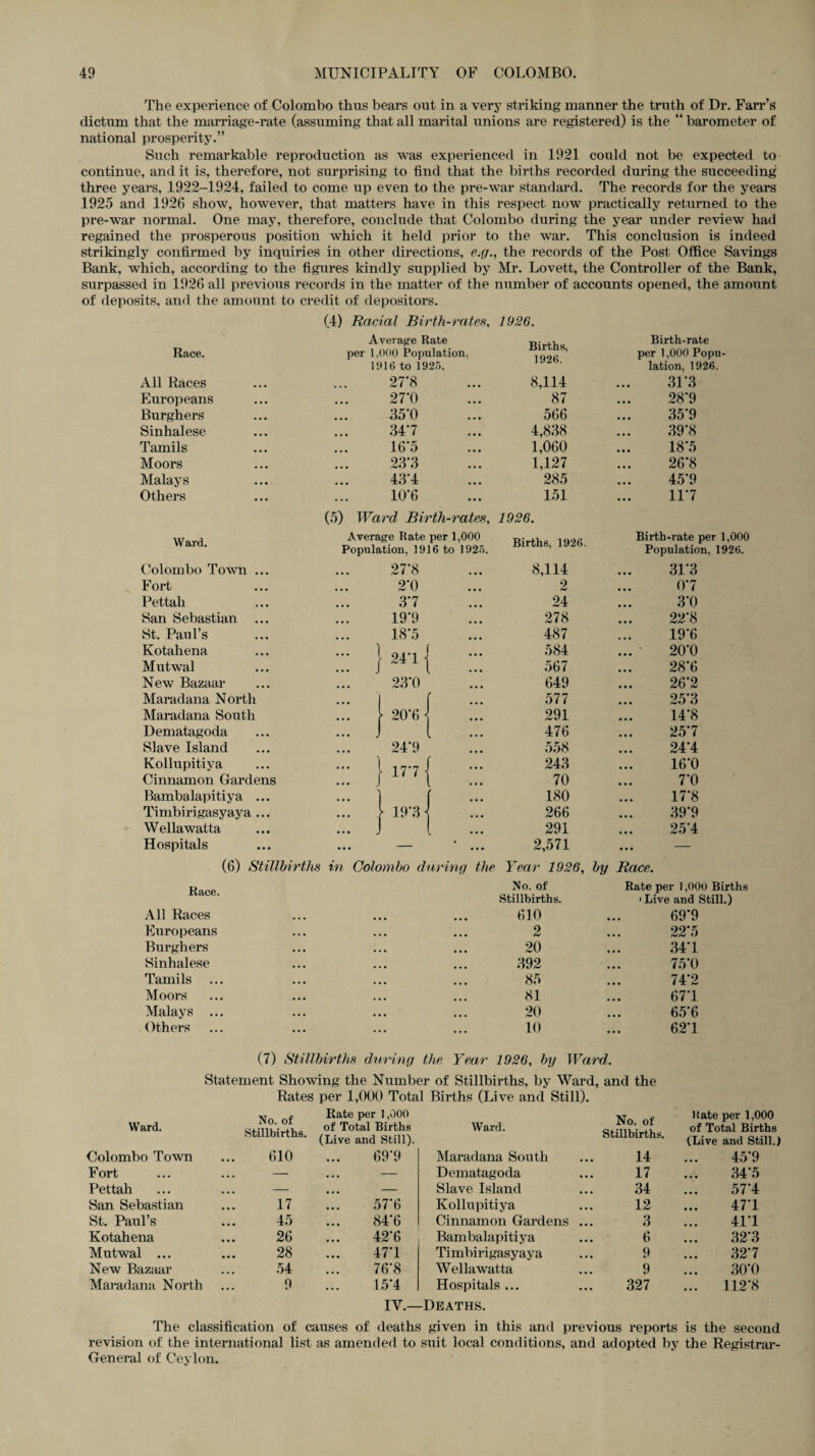 The experience of Colombo thus bears out in a very striking manner the truth of Dr. Farr’s dictum that the marriage-rate (assuming that all marital unions are registered) is the “ barometer of national prosperity.” Such remarkable reproduction as was experienced in 1921 could not be expected to continue, and it is, therefore, not surprising to find that the births recorded during the succeeding three years, 1922-1924, failed to come up even to the pre-war standard. The records for the years 1925 and 1926 show, however, that matters have in this respect now practically returned to the pre-war normal. One may, therefore, conclude that Colombo during the year under review had regained the prosperous position which it held prior to the war. This conclusion is indeed strikingly confirmed by inquiries in other directions, e.g.. the records of the Post Office Savings Bank, which, according to the figures kindly supplied by Mr. Lovett, the Controller of the Bank, surpassed in 1926 all previous records in the matter of the number of accounts opened, the amount of deposits, and the amount to credit of depositors. (4) Racial Birth-rates, 1926. Average Rate Births, 1926. Birth-rate Race. per 1.000 Population. per 1,000 Popu¬ 1916 to 1925. lation, 1926. All Races • • • 27*8 ... 8,114 31*3 Europeans 27*0 ... 87 28*9 Burghers 35*0 . . . 566 35*9 Sinhalese 34*7 ... 4,838 39*8 Tamils 16*5 ... 1,060 18*5 Moors 23*3 ... 1,127 26*8 Malays • • • 43*4 ... 285 45*9 Others 10*6 (5) Ward Birth-rates, 151 1926. 11*7 Ward. Average Rate per 1,000 Births, 1926 Birth-rate per 1,000 Population, 1916 to 1925. Population, 1926. Colombo Town ... • • • 27*8 ... 8,114 31*3 Fort • • • 2*0 ... 2 0*7 Pettah • • • 3*7 ... 24 3*0 San Sebastian ... • • • 19*9 ... 278 22*8 St. Paul’s 18*5 ... 487 19*6 Kotahena I 1 24*1 - 584 20*0 Mutwal ... • • • 567 28*6 N ew Bazaar 23*0 ... 649 26*2 Maradana North ... f 577 25*3 Maradana South y 20*6 ... 291 14*8 Dematagoda ... . i 476 25*7 Slave Island • • • 24*9 ... 558 24*4 Kollupitiya ... 1 177 ■ 243 16*0 Cinnamon Gardens ... J 70 7*0 Bambalapitiya ... f 180 17*8 Timbirigasyaya ... ::: 19*3 ... 266 39*9 Wellawatta ... j 1 291 25*4 Hospitals ... — • • • 2,571 • • • (6) Stillbirths Race. in Colombo darning the Year 1926, No. of Stillbirths. by Race. Rate per 1,000 Births ' Live and Still.) All Races 610 69*9 Europeans 2 22*5 Burghers 20 34*1 Sinhalese 392 75*0 Tamils 85 74*2 Moors 81 67*1 Malays ... 20 65*6 Others 10 62*1 (7) Stillbirths during the Year 1926, by Ward. Statement Showing the Number of Stillbirths, by Ward, and the Rates per 1,000 Total Births (Live and Still). Ward. No. of Stillbirths. Rate per 1,000 of Total Births (Live and Still). Ward. No. of Stillbirths. hate per 1,000 of Total Births (Live and Still. Colombo Town 610 69*9 Maradana South 14 • • • 45*9 Fort ... — ... — Dematagoda 17 • » • 34*5 Pettah ... — ... — Slave Island 34 • • • 57*4 San Sebastian 17 57*6 Kollupitiya 12 • • • 47*1 St. Paul’s 45 84*6 Cinnamon Gardens 3 • • • 41*1 Kotahena 26 42*6 Bambalapitiya 6 • • • 32*3 Mutwal ... 28 47*1 Timbirigasyaya 9 • • • 32*7 New Bazaar 54 76*8 Wellawatta 9 • • • 30*0 Maradana North 9 15*4 IV.- Hospitals ... -Deaths. 327 ... 112*8 The classification of causes of deaths given in this and previous reports is the second revision of the international list as amended to suit local conditions, and adopted by the Registrar- General of Ceylon.