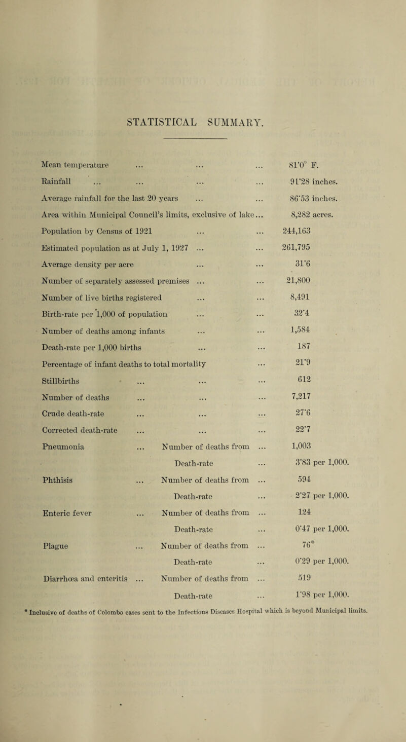 STATISTICAL SUMMARY. Mean temperature Rainfall Average rainfall for the last 20 years Area within Municipal Council’s limits, exclusive of lake. Population by Census of 1921 Estimated population as at July 1, 1927 ... Average density per acre Number of separately assessed premises ... Number of live births registered « Birth-rate per 1,000 of population Number of deaths among infants Death-rate per 1,000 births Percentage of infant deaths to total mortality Stillbirths Number of deaths Crude death-rate Corrected death-rate Pneumonia ... Number of deaths from Death-rate . Number of deaths from Death-rate Number of deaths from Death-rate . Number of deaths from Death-rate Number of deaths from Death-rate Phthisis Enteric fever Plague Diarrhoea and enteritis 81*0° F. 9 L*28 inches. 86’53 inches. 8,282 acres. 244,163 261,795 31'6 21,800 8,491 32*4 1,584 187 21*9 612 7,217 27*6 227 1,003 3*83 per 1,000. 594 2*27 per 1,000. 124 0*47 per 1,000. 76* 0*29 per 1,000. 519 1*98 per 1,000. * Inclusive of deaths of Colombo cases sent to the Infectious Diseases Hospital which is beyond Municipal limits.