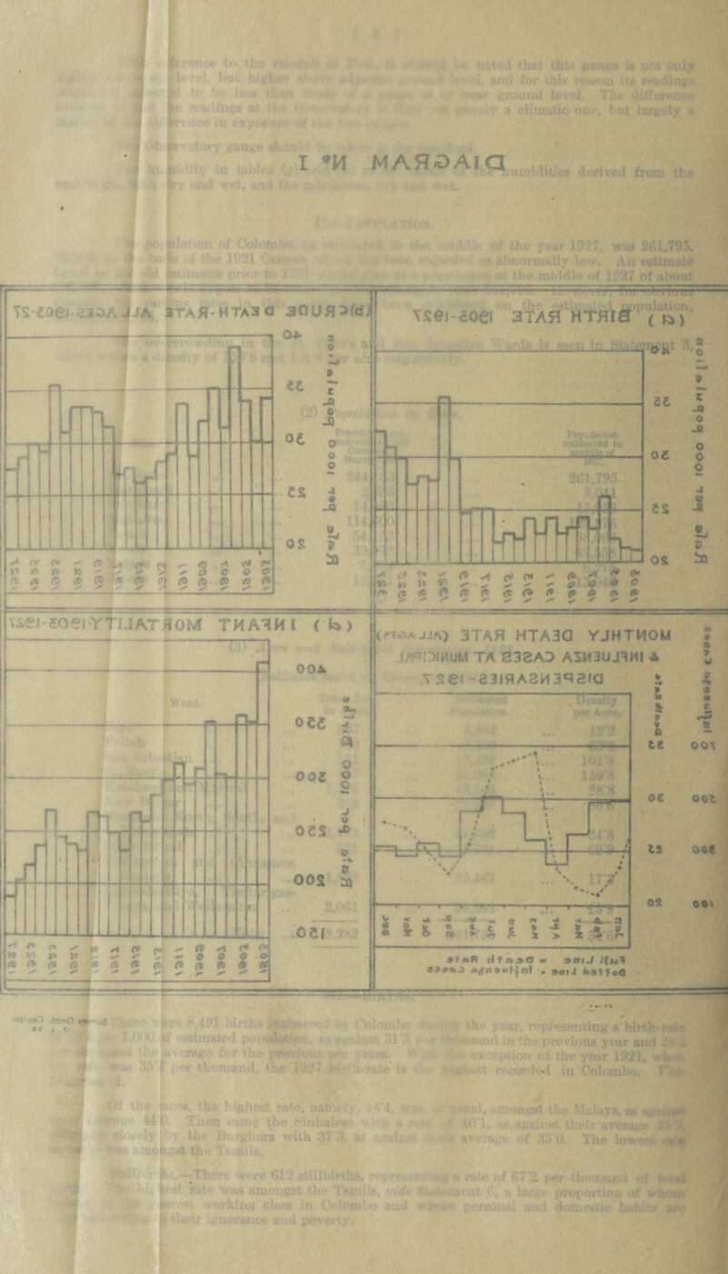 •' ' ground level. Tin different1: a climatic one, but largely n I *M MASSAia . (lit “r r *\. i 1 from the * ->oi itlri' on of Colon ; ahnormalh An estimate fr^ TS-d0ei-23OA J JA - HTA3 A 3QUflXd Q-h icro J -4 n j - a * J _ fV f (0 sN r>i <0 1 <* (2 (t> <e til <o (© fro <e r> <0 && *? <& -r* ^ ^ V 3 0 ee r I 06 cs os o o o J « -9 to VSei-goeiYTUATfOM THA^Hl (b> OOA — » au oed r k o OQS O oes -*> oos * A o> CH f F> <* rw <9 A C* r« V) V7 £, ** O Q o . o (0 (* (0 {0 <t <© <ti fe r* (5 d> ' ** -<* ** oei t the middle of 1927 of about ——-'------ rr~.,—,.., = Ksei-ioei 3TAH HTHIS ( *») :L£—U-li—Hi—: -0 o -JO o 0 0 -t i V -A (3 ^ pi <b. A _** <* vs in v* £ ^ ^ ^ ^ o o c s* rs <0 v> (0 (0 <C <”0 <« It<0 p<C- > ^ ^ ^ (a3^ajj,V) 3TAfl HTA3Q YJHTHOM .1/^9DIHUM TA 838A3 A5M3UJ3MI A .Tsei -831^2*13981(3 -_ (B (V * w per Acre, v -A 9 5 * V 0 te 3 tf t 3 OC oot —Ti':rrvT.-P --r;— hJ , t >. 17*/ V < ^ -« **.a rr -J J* i v • c c i ® -« oar© rv > „ ^ x > -r-'-w ■■ ■ U.S 00£ OS 00\ ■ smJ /Ih’l „ »*fJ huMoQ — no<«? , 91 8S i , representing a birth-r ;nd i.Mthe previous year and - i «>t recorded in Colombo. Va t . • l ly y the I> gberi with 37 u. I ;»mcb t the Tm ails. ; •tO‘1, as against their average of 35*0. The lowest I a rate of 67*2- per nut li, a large proportion of w are