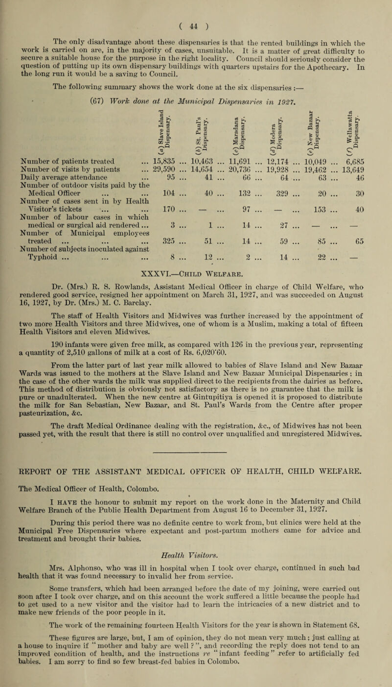 The only disadvantage about these dispensaries is that the rented buildings in which the work is carried on are, in the majority of cases, unsuitable. It is a matter of great difficulty to secure a suitable house for the purpose in the right locality. Council should seriously consider the question of putting up its own dispensary buildings with quarters upstairs for the Apothecary. In the long run it would be a saving to Council. The following summary shows the work done at the six dispensaries :— (67) Work done at the Municipal Dispensaries in 1927. («) Slave Island Dispensary. (O St. Paul’s Dispensary. (<?) Maradana Dispensary, (d) Modera Dispensary. (0 New Bazaar Dispensary. CO Wellawatta Dispensary. Number of patients treated 15,835 ... 10,463 ... 11,691 ... 12,174 ... 10,049 ... 6,685 Number of visits by patients 29,590 ... 14,654 ... 20,736 ... 19,928 ... 19,462 ... 13,649 Daily average attendance 95 ... 41 ... 66 ... 64 ... 63 ... 46 Number of outdoor visits paid by the Medical Officer 104 ... 40 ... 132 ... 329 ... 20 ... 30 Number of cases sent in by Health Visitor’s tickets 170 ... — 97 ... — 153 ... 40 Number of labour cases in which medical or surgical aid rendered ... 3 ... 1 ... 14 ... 27 ... - • • • — Number of Municipal employees treated 325 ... 51 ... 14 ... 59 ... 85 ... 65 Number of subjects inoculated against Typhoid ... 8 ... 12 ... 2 ... 14 ... 22 ... — XXXVI.—Child Welfare. Dr. (Mrs.) R. S. Rowlands, Assistant Medical Officer in charge of Child Welfare, who rendered good service, resigned her appointment on March 31, 1927, and was succeeded on August 16, 1927, by Dr. (Mrs.) M. C. Barclay. The staff of Health Visitors and Midwives was further increased by the appointment of two more Health Visitors and three Midwives, one of whom is a Muslim, making a total of fifteen Health Visitors and eleven Midwives. 190 infants were given free milk, as compared with 126 in the previous year, representing a quantity of 2,510 gallons of milk at a cost of Rs. 6,020’60. From the latter part of last year milk allowed to babies of Slave Island and New Bazaar Wards was issued to the mothers at the Slave Island and New Bazaar Municipal Dispensaries ; in the case of the other wards the milk was supplied direct to the recipients from the dairies as before. This method of distribution is obviously not satisfactory as there is no guarantee that the milk is pure or unadulterated. When the new centre at Gintupitiya is opened it is proposed to distribute the milk for San Sebastian, New Bazaar, and St. Paul’s Wards from the Centre after proper pasteurization, &c. The draft Medical Ordinance dealing with the registration, &c., of Midwives has not been passed yet, with the result that there is still no control over unqualified and unregistered Midwives. REPORT OF THE ASSISTANT MEDICAL OFFICER OF HEALTH, CHILD WELFARE. The Medical Officer of Health, Colombo. I HAVE the honour to submit my report on the work done in the Maternity and Child Welfare Branch of the Public Health Department from August 16 to December 31, 1927. During this period there was no definite centre to work from, but clinics were held at the Municipal Free Dispensaries where expectant and post-partum mothers came for advice and treatment and brought their babies. Health Visitors. Mrs. Alphonso, who was ill in hospital when I took over charge, continued in such bad health that it was found necessary to invalid her from service. Some transfers, which had been arranged before the date of my joining, were carried out soon after I took over charge, and on this account the work suffered a little because the people had to get used to a new visitor and the visitor had to learn the intricacies of a new district and to make new friends of the poor people in it. The work of the remaining fourteen Health Visitors for the year is shown in Statement 68. These figures are large, but, I am of opinion, they do not mean very much; just calling at a house to inquire if ’mother and baby are well ? ”, and recording the reply does not tend to an improved condition of health, and the instructions re “infant feeding” refer to artificially fed babies. I am sorry to find so few breast-fed babies in Colombo.