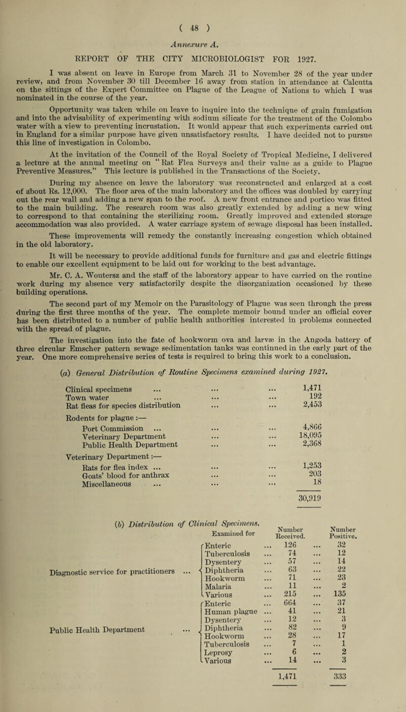 Annexure A. REPORT OF THE CITY MICROBIOLOGIST FOR 1927. I was absent on leave in Europe from March 31 to November 28 of the year under review, and from November 30 till December 16 away from station in attendance at Calcutta on the sittings of the Expert Committee on Plague of the League of Nations to which I was nominated in the course of the year. Opportunity was taken while on leave to inquire into the technique of grain fumigation and into the advisability of experimenting with sodium silicate for the treatment of the Colombo water with a view to preventing incrustation. It would appear that such experiments carried out in England for a similar purpose have given unsatisfactory results. I have decided not to pursue this line of investigation in Colombo. At the invitation of the Council of the Royal Society of Tropical Medicine, I delivered a lecture at the annual meeting on “ Rat Flea Surveys and their value as a guide to Plagire Preventive Measures.” This lecture is published in the Transactions of the Society. During my absence on leave the laboratory was reconstructed and enlarged at a cost of about Rs. 12,000. The floor area of the main laboratory and the offices was doubled by carrying out the rear wall and adding a new span to the roof. A new front entrance and portico was fitted to the main building. The research room was also greatly extended by adding a new wing to correspond to that containing the sterilizing room. Greatly improved and extended storage accommodation was also provided. A water carriage system of sewage disposal has been installed. These improvements will remedy the constantly increasing congestion which obtained in the old laboratory. It will be necessary to provide additional funds for furniture and gas and electric fittings to enable our excellent equipment to be laid out for working to the best advantage. Mr. C. A. Woutersz and the staff: of the laboratory appear to have carried on the routine work during my absence very satisfactorily despite the disorganization occasioned by these building operations. The second part of my Memoir on the Parasitology of Plague was seen through the press during the first three months of the year. The complete memoir bound under an official cover has been distributed to a number of public health authorities interested in problems connected with the spread of plague. The investigation into the fate of hookworm ova and larvas in the Angoda battery of three circular Emscher pattern sewage sedimentation tanks Avas continued in the early part of the year. One more comprehensive series of tests is required to bring this work to a conclusion. {a) General Distribution of Routine Specimens examined during 1927. Clinical specimens « • • • • • 1,471 Town Avater • • • • • • 192 Rat fleas for species distribution • • • • • • 2,453 Rodents for plague :— Port Commission • • • • • • 4,866 Veterinary Department • • • • • • 18,095 Public Health Department • • • • • • 2,368 Veterinary Department:— Rats for flea index ... • • • • • • 1,253 Goats’ blood for anthrax • • • • • • 203 Miscellaneous (b) Distribution of Clinical Specimens. 18 30,919 Number Examined for Number deceived. Positive. f Enteric 126 32 Tuberculosis 74 12 Diagnostic service for practitioners ... i Dysentery 57 14 Diphtheria 63 22 HookAvorm 71 23 Malaria 11 2 t Various 215 135 r Enteric 664 37 Human plague ... 41 21 Dysentery 12 3 9 Public Health Department ... J Diphtheria 82 • HookAvorm 28 17 Tuberculosis 7 1 Leprosy 6 2 ^Various 14 1,471 3 333