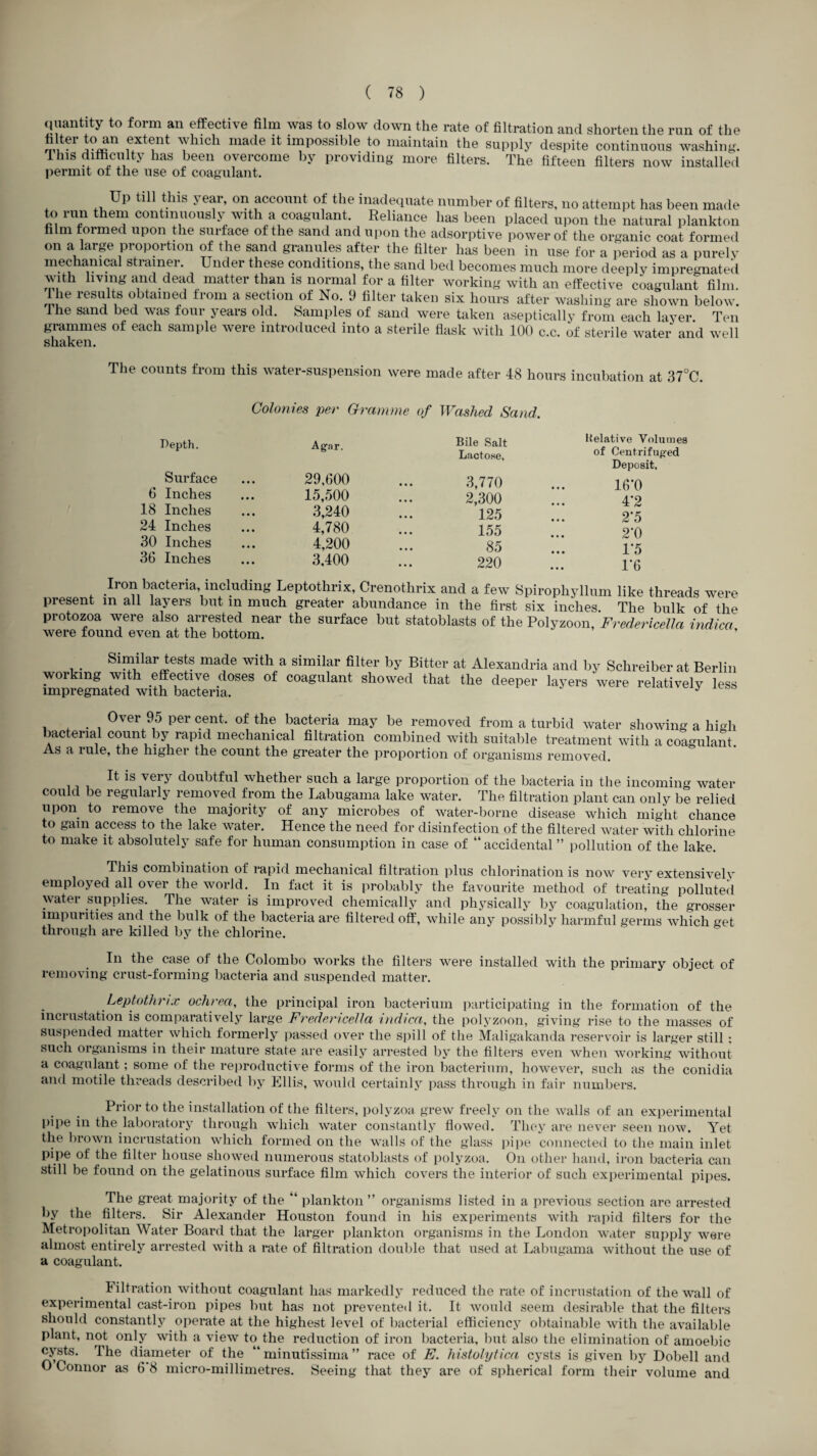 quantity to form an effective film was to slow down the rate of filtration and shorten the run of the !»n ext(nt which made it impossible to maintain the supply despite continuous washing. This has been overcome by providing more filters. The fifteen filters now installed permit of the use of coagulant. Up till this year, on account of the inadequate number of filters, no attempt has been made to run them continuously with a coagulant. Reliance has been placed upon the natural plankton film formed upon the surface of the sand and upon the adsorptive power of the organic coat formed on a large proportion of the sand granules after the filter has been in use for a period as a purely mechanical strainer. Under these conditions, the sand bed becomes much more deeply impregnated with living and dead matter than is normal for a filter working with an effective coagulant film, lhe results obtained from a section of No. 9 filter taken six hours after washing are shown below. Ihe sand bed was four years old. Samples of sand were taken aseptically from each layer Ten grammes of each sample were introduced into a sterile flask with 100 c.c. of sterile water and well shaken. The counts from this water-suspension were made after 48 hours incubation at 37°C. Colonies per Gramme of Washed Sand. Depth. Agar. Bile Salt Lactose, Surface 6 Inches 18 Inches 24 Inches 30 Inches 36 Inches 29,600 15,500 3,240 4,780 4,200 3,400 3,770 2,300 125 155 85 220 Kelative Volumes of Centrifuged Deposit. 16'0 4’2 2'5 2‘0 1‘5 1*6 Iron bacteria, including Leptothrix, Crenothrix and a few Spirophyllum like threads were present in all layers but m much greater abundance in the first six inches The bulk of the protozoa were also arrested near the surface but statoblasts of the Polyzoon, Fredericella indica, were found even at the bottom. . Similar tests made with a similar filter by Bitter at Alexandria and by Schreiber at Berlin working with effective doses of coagulant showed that the deeper layers 'were relatively less impregnated with bacteria. Over 95 per cent, of the bacteria may be removed from a turbid water showing a high bacterial count by rapid mechanical filtration combined with suitable treatment with a coagulant. As a rule, the higher the count the greater the proportion of organisms removed. It is very doubtful whether such a large proportion of the bacteria in the incoming water could be regularly removed from the Labugama lake water. The filtration plant can only be relied upon to remove the majority of any microbes of water-borne disease which might chance to gam access to the lake water. Hence the need for disinfection of the filtered water with chlorine to make it absolutely safe for human consumption in case of “ accidental ” pollution of the lake. This combination of rapid mechanical filtration plus chlorination is now very extensively employed all over the world. In fact it is probably the favourite method of treating polluted water supplies. The water is improved chemically and physically by coagulation, the grosser impurities and the bulk of the bacteria are filtered off, while any possibly harmful germs which get through are killed by the chlorine. In the case of the Colombo works the filters were installed with the primary object of removing crust-forming bacteria and suspended matter. Leptothrix ochrea, the principal iron bacterium participating in the formation of the incrustation is comparatively large Fredericella indica, the polyzoon, giving rise to the masses of suspended matter which formerly passed over the spill of the Maligakanda reservoir is larger still: such organisms in their mature state are easily arrested by the filters even when working without a coagulant ; some of the reproductive forms of the iron bacterium, however, such as the conidia and motile threads described by Ellis, would certainly pass through in fair numbers. Prior to the installation of the filters, polyzoa grew freely on the walls of an experimental pipe in the laboratory through which water constantly flowed. They are never seen now. Yet the brown incrustation which formed on the walls of the glass pipe connected to the main inlet pipe of the filter house showed numerous statoblasts of polyzoa. On other hand, iron bacteria can still be found on the gelatinous surface film which covers the interior of such experimental pipes. The great majority of the “ plankton ” organisms listed in a previous section are arrested by the filters. Sir Alexander Houston found in his experiments with rapid filters for the Metropolitan Water Board that the larger plankton organisms in the London water supply were almost entirely arrested with a rate of filtration double that used at Labugama without the use of a coagulant. Filtration without coagulant has markedly reduced the rate of incrustation of the wall of experimental cast-iron pipes but has not prevented it. It would seem desirable that the filters should constantly operate at the highest level of bacterial efficiency obtainable with the available plant, not only with a view to the reduction of iron bacteria, but also the elimination of amoebic cysts. The diameter of the “ minutlssima ” race of E. histolytica cysts is given by Dobell and O Connor as 6 8 micro-millimetres. Seeing that they are of spherical form their volume and