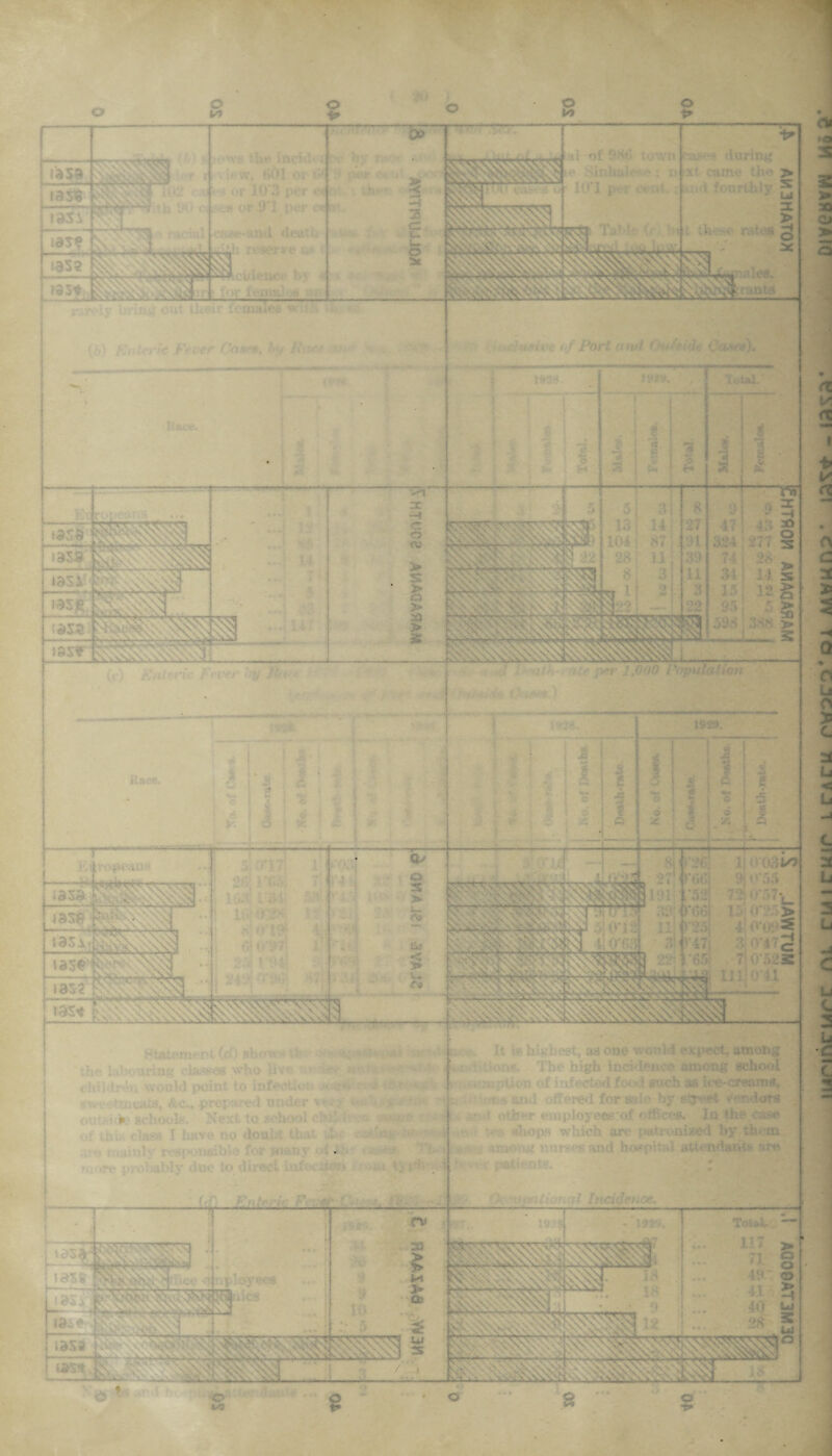 r \ HtAionii'Pl (f^'> sbowf* t!;f* !;i’'!*-unn« clA.s«.e8 who livn >; ir: r.-. : • . = fiDuiw, «fcc.. prep;irtj<l midt-r wi-• ( • > sc'hoolfc. Next to i^i'hooJ obii *“ ^ ir.; clans I Imve no douht (1 - ■ r'.'^5(’<jiu>iblo for ?«v<-;! -i. ' <rf j rcihaMy due to dire: 1 cii ... . • , * JjL Eiiki'k It :c hiiw'iioet, aa ono won id expect, among 'ionff TIh- high incideitco among achfiol n ^ aiui offered for sain by sT-^et • •jtb‘*r ejuployeea'of othecs. la the : ■> - shops which are rmrroaized by t* m vri-v.ig nnrs‘‘sand ho'plt 'i .tHtwlar.U paiititle' ixiliui.- ' Incidence. o o o lurmrurr al ruiruir LTAru rw^CD'oi hKYiuno' Diweavw 146 ^