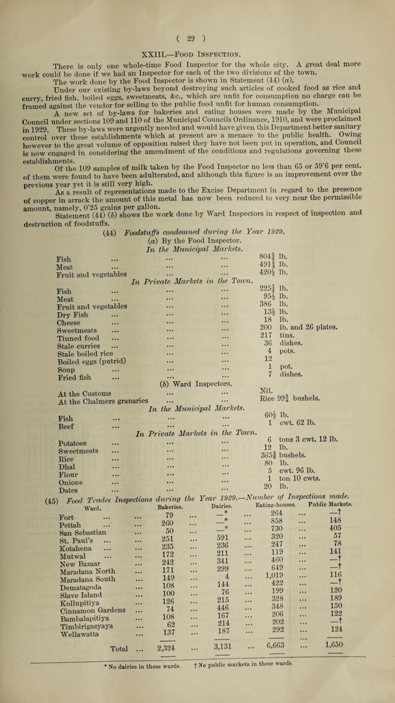 XXIII.—Food Inspection. There is only one whole-time Food Inspector for the whole city. A great deal more work could he done if we had an Inspector for each of the two divisions of the town. The work done by the Food Inspector is shown in Statement (44) (a). Under our existing by-laws beyond destroying such articles of cooked food as rice and curry, fried fish, boiled eggs, sweetmeats, &c., which are unfit for consumption no charge can be framed against the vendor for selling to the public food unfit for human consumption. A new set of by-laws for bakeries and eating houses were made by the Municipal Council under sections 109 and 110 of the Municipal Councils Ordinance, 1910, and were proclaimed in 1929. These by-laws were urgently needed and would have given this Department better sanitary contix)!* over these establishments which at present are a menace to the public health. Owing however to the great volume of opposition raised they have not been put in operation, and Council is now engaged in considering the amendment of the conditions and regulations governing these establishments. m-n *. Of the 109 samples of milk taken by the Food Inspector no less than bo or 09 b per cent. of them were found to have been adulterated, and although this figure is an improvement over the previous year yet it is still very high. ^ ^ As a result of representations made to the Excise Department in regard to the presence of copper in arrack the amount of this metal has now been reduced to very near the permissible amount, namely, 0*25 grains per gallon. ^ ^ Statement (44) (&) shows the work done by Ward Inspectors in respect of inspection ana destruction of foodstuffs. (44) Foodstuffs condemned during the Year 1929. (a) By the Food Inspector. In the Munici'pal Markets. Fish IM eat • • • * ■ * Fruit and vegetables In Private Markets in the Town. Fish Meat Fruit and vegetables Dry Fish Cheese Sweetmeats Tinned food Stale curries Stale boiled rice Boiled eggs (putrid) Soup Fried fish At the Customs At the Chalmers granaries (6) Ward Inspectors Fish Beef In the Municipal Markets. In Private Markets in the Town. Potatoes Sweetmeats Rice Dhal Flour Onions Dates (45) Food Trades Inspections during the Year 1929.-Nnmher of Inspection made. j. -«• X' _ , . rv.- TCofjTirr.linnspa Pllhllfi Market 8041 lb. 49I| lb. 420i lb. 2251 lb. 95i lb. 386 lb. 13^ lb. 18 lb. 200 lb. and 26 plates. 217 tins. 36 dishes. 4 12 pots. 1 pot. 7 dishes. Nil. Rice 99| bushels. 60i lb. 1 cwt. 62 lb. 6 tons 3 cwt. 12 lb. 12 lb. 3651 bushels. 80 lb. 5 cwt. 96 lb. 1 ton 10 cwts. 20 lb. Ward. Fort Pettah San Sebastian St. Paul’s Kotahena Mutwal New Bazaar Maradana North Maradana South Dematagoda Slave Island Kollupitiya Cinnamon Gardens Bambalapitiya Timbirigasyaya Wellawatta Total Bakeries. 79 260 50 251 235 172 242 171 149 108 100 126 74 108 62 137 2,324 Dairies. # * 591 236 211 341 299 4 144 76 215 446 167 214 187 3,131 Eatinpr-houses. 264 858 730 320 247 119 460 649 1,019 422 199 328 348 206 202 292 6,663 Public Markets. -t 148 405 57 78 141 -t -t 116 -t 120 189 150 122 -t 124 1,650 * No dairies in these wards. f No public markets in these wards.