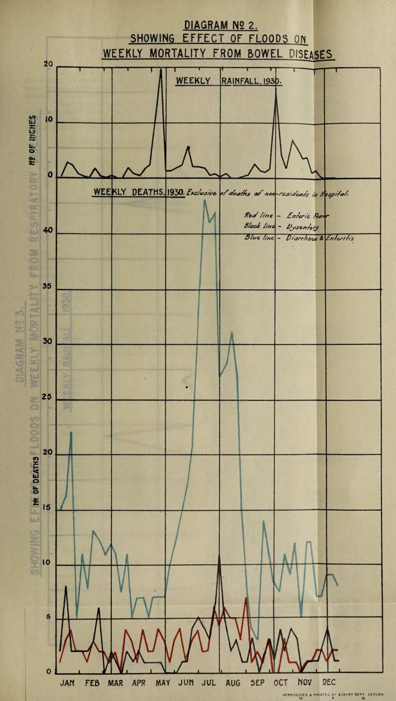 20 10 0 40 35 30 25 20 15 10 5 0 DIAGRAM N9 2. SHOWING EFFECT OF FLOODS ON WEEKLY MORTALITY FROM BOWEL DISEASES RAINFALL. 193). 1-r WEEKLY WEEKLY DEATHS. 1930. Exc/ujiue, if cfyofftj of *4* -rcj/a'esr/s fi isp/Yaf f?c</ fine 3/acJc f/ne Enfcr/c. fiaqr Vysinfcry Blue // - t)/<3rrftooa & Fnf&s/f/'s f\ JAM FEB MAR APR MAY JUN JUL AUG SEP OCT NOV DEC RFPRODUCE0 A PRINTED R> SURVEY OEPT. CEYLON 12 • 51