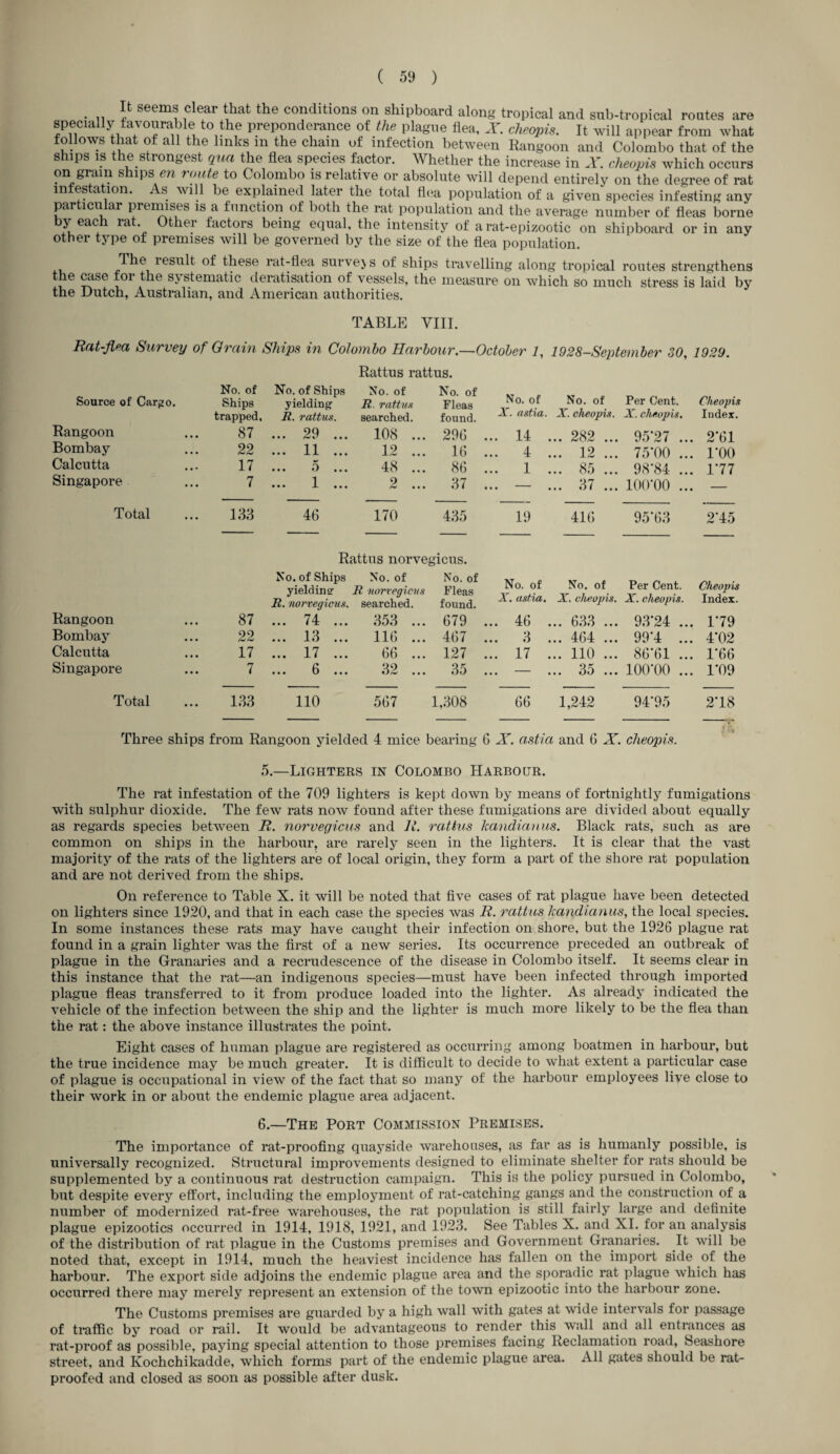 It seems clear that the conditions on shipboard along tropical and sub-tropical routes are specially tavourable to the preponderance of the plague flea, X. cheopis. It will appear from what follows that of all the links m the chain of infection between Rangoon and Colombo that of the ships is the strongest qua the flea species factor. Whether the increase in X. cheopis which occurs on gram ships en route to Colombo is relative or absolute will depend entirely on the degree of rat infestation. As will be explained later the total flea population of a given species infesting any particular premises is a function of both the rat population and the average number of fleas borne by each rat Other factors being equal, the intensity of a rat-epizootic on shipboard or in any other type of premises will be governed by the size of the flea population. The result of these rat-flea surveys of ships travelling along tropical routes strengthens the case for the systematic deratisation of vessels, the measure on which so much stress is laid by the Dutch, Australian, and American authorities. TABLE VIII. Rat-flea Survey of Grain Ships in Colombo Harbour.—October 1, 1928-September 30, 1929. Rattus rattus. No. of No. of Ships No. of No. of No. of No. of Source of Cargo. Ships yielding- R. rattus Fleas Per Cent. Cheopis trapped. R. rattus. searched. found. X. astia. X. cheopis. X. cheopis. Index. Rangoon 87 ... 29 ... 108 ... 296 ... 14 . .. 282 ... 95*27 ... 2*61 Bombay 22 ... 11 ... 12 ... 16 ... 4 . .. 12 ... 75*00 ... 1*00 Calcutta 17 • • • 0 • • • 48 ... 86 ... 1 . • • ••• 98*84 ... 1*77 Singapore 7 • • • 1 • • • 2 37 • • • • .. 37 ... 100*00 ... Total 133 46 170 435 19 416 95*63 2*45 Rattus norvegicus. No. of Ships yielding R. norvegicus. No. of R norvegicus searched. No. of Fleas found. No. of X. astia. No. of X. cheopis. Per Cent. X. cheopis. Cheopis Index. Rangoon 87 ... 74 ... 353 ... 679 ... 46 .. 633 ... 93*24 ... 1*79 Bombay 22 ... 13 ... 116 ... 467 • • • 3 « .. 464 ... 99*4 ... 4*02 Calcutta 17 ... 17 ... 66 ... 127 ... 17 . .. 110 ... 86*61 ... 1*66 Singapore 7 ... 6 ... 32 ... 35 ... — . • • 3d • • • 100*00 ... 1*09 Total 133 110 567 1,308 66 1,242 94*95 2*18 Three ships from Rangoon yielded 4 mice bearing G X. ostia and G X. cheopis. 5. —Lighters in Colombo Harbour. The rat infestation of the 709 lighters is kept down by means of fortnightly fumigations with sulphur dioxide. The few rats now found after these fumigations are divided about equally as regards species between R. norvegicus and Ji. rattus kandianus. Black rats, such as are common on ships in the harbour, are rarely seen in the lighters. It is clear that the vast majority of the rats of the lighters are of local origin, they form a part of the shore rat population and are not derived from the ships. On reference to Table X. it will be noted that five cases of rat plague have been detected on lighters since 1920, and that in each case the species was R. rattus kandianus, the local species. In some instances these rats may have caught their infection on shore, but the 1926 plague rat found in a grain lighter was the first of a new series. Its occurrence preceded an outbreak of plague in the Granaries and a recrudescence of the disease in Colombo itself. It seems clear in this instance that the rat—an indigenous species—must have been infected through imported plague fleas transferred to it from produce loaded into the lighter. As already indicated the vehicle of the infection between the ship and the lighter is much more likely to be the flea than the rat: the above instance illustrates the point. Eight cases of human plague are registered as occurring among boatmen in harbour, but the true incidence may be much greater. It is difficult to decide to what extent a particular case of plague is occupational in view of the fact that so many of the harbour employees live close to their work in or about the endemic plague area adjacent. 6. —The Port Commission Premises. The importance of rat-proofing quayside warehouses, as far as is humanly possible, is universally recognized. Structural improvements designed to eliminate shelter for rats should be supplemented by a continuous rat destruction campaign. This is the policy pursued in Colombo, but despite every effort, including the employment of rat-catching gangs and the construction of a number of modernized rat-free warehouses, the rat population is still fairly large and definite plague epizootics occurred in 1914, 1918, 1921, and 1923. See Tables X. and XI. for an analysis of the distribution of rat plague in the Customs premises and Government Granaries. It will be noted that, except in 1914, much the heaviest incidence has fallen on the import side of the harbour. The export side adjoins the endemic plague area and the sporadic rat plague which has occurred there may merely represent an extension of the town epizootic into the harbour zone. The Customs premises are guarded by a high wall with gates at wide intervals for passage of traffic by road or rail. It would be advantageous to render this wall and all entrances as rat-proof as possible, paying special attention to those premises facing Reclamation road, Seashore street, and Kochchikadde, which forms part of the endemic plague area. All gates should be rat- proofed and closed as soon as possible after dusk.