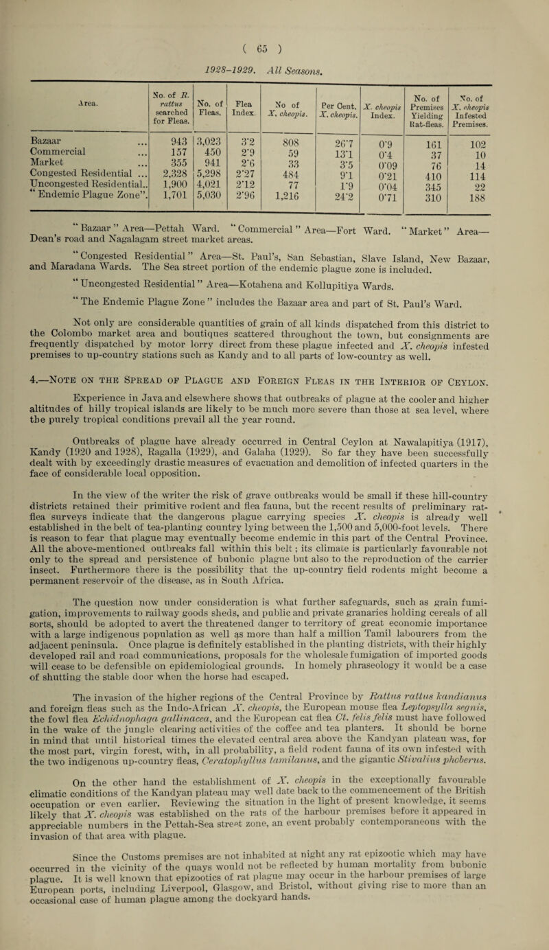 1928-1929. All Seasons. Area. No. of R. rattus searched for Fleas. No, of Fleas. Flea Index. No of X, cheopis. Per Cent. X. cheopis. X. cheopis Index. No. of Premises Yielding Rat-fleas. No. of X. cheopis Infested Premises. Bazaar 943 3,023 3*2 808 26*7 0*9 161 102 Commercial 157 450 2*9 59 13*1 0*4 37 10 Market 355 941 2*6 33 3*5 0*09 76 14 Congested Residential ... 2,328 5,298 2*27 484 9*1 0*21 410 114 Uncongested Residential.. 1,900 4,021 2*12 77 1*9 0*04 345 22 “ Endemic Plague Zone”. 1,701 5,030 2*96 1,216 24*2 0*71 310 188 “ Bazaar ” Area—Pettah Ward. “ Commercial ” Area—Fort Ward. “ Market ” Area— Dean’s road and Nagalagam street market areas. Congested Residential Area St. Paul s, San Sebastian, Slave Island, New Bazaar, and Maradana Wards. Tlie Sea street portion of the endemic plague zone is included. “Uncongested Residential” Area—Kotahena and Kollupitiya Wards. “ Ttie Endemic Plague Zone ” includes the Bazaar area and part of St, Paul’s Ward. Not only are considerable quantities of grain of all kinds dispatched from this district to the Colombo market area and boutiques scattered throughout the town, but consignments are frequently dispatched by motor lorry direct from these plague infected and X. cheopis infested premises to up-country stations such as Kandy and to all parts of low-country as well. 4.—Note on the Spread of Plague and Foreign Fleas in the Interior of Ceylon. Experience in Java and elsewhere shows that outbreaks of plague at the cooler and higher altitudes of hilly tropical islands are likely to be much more severe than those at sea level, where the purely tropical conditions prevail all the year round. Outbreaks of plague have already occurred in Central Ceylon at Nawalapitiya (1917), Kandy (1920 and 1928), Ragalla (1929), and Galaha (1929). So far they have been successfully dealt with by exceedingly drastic measures of evacuation and demolition of infected quarters in the face of considerable local opposition. In the view of the writer the risk of grave outbreaks would be small if these hill-country districts retained their primitive rodent and flea fauna, but the recent results of preliminary rat- flea surveys indicate that the dangerous plague carrying species X. cheopis is already well established in the belt of tea-planting country lying between the 1,500 and 5,000-foot levels. There is reason to fear that plague may eventually become endemic in this part of the Central Province. All the above-mentioned outbreaks fall within this belt; its climate is particularly favourable not only to the spread and persistence of bubonic plague but also to the reproduction of the carrier insect. Furthermore there is the possibility that the up-country field rodents might become a permanent reservoir of the disease, as in South Africa. The question now under consideration is what further safeguards, such as grain fumi¬ gation, improvements to railway goods sheds, and public and private granaries holding cereals of all sorts, should be adopted to avert the threatened danger to territory of great economic importance with a large indigenous population as well ^s more than half a million Tamil labourers from the adjacent peninsula. Once plague is definitely established in the planting districts, with their highly developed rail and road communications, proposals for the wholesale fumigation of imported goods will cease to be defensible on epidemiological grounds. In homely phraseology it would be a case of shutting the stable door when the horse had escaped. The invasion of the higher regions of the Central Province by Rattus rattus Jcandianus and foreign fleas such as the Indo-African X. cheopis, the European mouse flea Leptopsylla segnis, the fowl flea Echidnophaga gallinacea, and the European cat flea Gt. felts felis must have followed in the wake of the jungle clearing activities of the coffee and tea planters. It should be borne in mind that until historical times the elevated central area above the Kandyan plateau was, for the most part, virgin forest, with, in all probability, a field rodent fauna of its own infested with the two indigenous up-country fleas, Ceratophyllus tamilanus, and the gigantic Stivahus phoherus. On the other hand the establishment of X. cheopis in the exceptionally favourable climatic conditions of the Kandyan plateau may well date back to the commencement of the British occupation or even earlier. Reviewing the situation in the light of present knowledge, it seems likely that X. cheopis was established on the rats of the harbour premises before it appeared in appreciable numbers in the Pettah-Sea street zone, an event probably contemporaneous with the invasion of that area with plague. Since the Customs premises are not inhabited at night any rat epizootic which may have occurred in the vicinity of the quays would not be reflected by human mortality from bubonic plairue. It is well known that epizootics of rat plague may occur in the harbour premises oi large European ports, including Liverpool, Glasgow, and Bristol, without gi\ing rise to more than an occasional case of human plague among the dockyard hands.