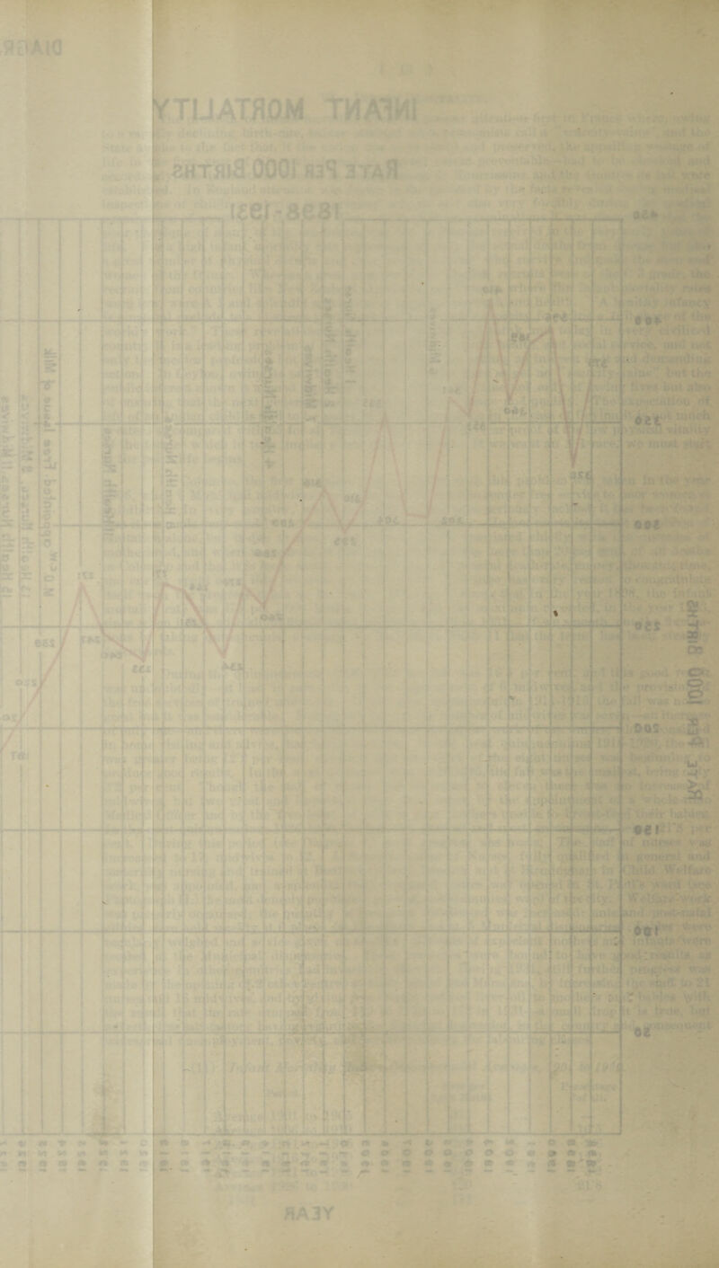 O' * oos 0£| > I* r *» . o