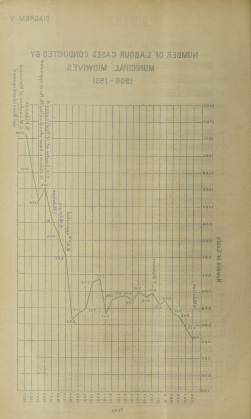 aacj CAS i ow^ oh€.o««| 23VIW0IM JASIDIhUM ieei -aoes haiY 10 H38MUH