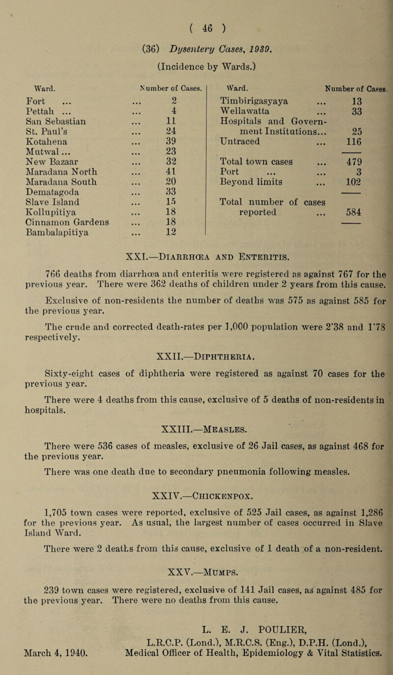 (36) Dysentery Cases, 1939. (Incidence by Wards.) Ward. Number of Cases. Ward. Number of Cases. Fort • • • 2 Timbirigasyaya 13 Pettah ... 4 Wellawatta 33 San Sebastian 11 Hospitals and Govern- St. Paul’s 24 ment Institutions... 25 Kotahena 39 Untraced 116 Mutwal... 23 New Bazaar 32 Total town cases 479 Maradana North 41 Port 3 Maradana South 20 Beyond limits 102 Dematagoda 33 Slave Island 15 Total number of cases Kollupitiya 18 reported 584 Cinnamon Gardens 18 — Bambalapitiya 12 XXI.—Diarrhcea and Enteritis. 766 deaths from diarrhoea and enteritis were registered as against 767 for the previous year. There were 362 deaths of children under 2 years from this cause. Exclusive of non-residents the number of deaths was 575 as against 585 for the previous year. The crude and corrected death-rates per 1,000 population were 2*38 and 1*78 respectively. XXII.—Diphtheria. Sixty-eight cases of diphtheria were registered as against 70 cases for the previous year. There were 4 deaths from this cause, exclusive of 5 deaths of non-residents in hospitals. XXIII—Measles. There were 536 cases of measles, exclusive of 26 Jail cases, as against 468 for the previous year. There was one death due to secondary pneumonia following measles. XXIV.—Chickenpox. 1,705 town cases were reported, exclusive of 525 Jail cases, as against 1,286 for the previous year. As usual, the largest number of cases occurred in Slave Island Ward. There were 2 deaths from this cause, exclusive of 1 death of a non-resident. XXV.—Mumps. 239 town cases were registered, exclusive of 141 Jail cases, as against 485 for the previous year. There were no deaths from this cause. March 4, 1940. L. E. J. POULIER, L.R.C.P. (Lond.), M.R.C.S. (Eng.), D.P.H. (Lond.), Medical Officer of Health, Epidemiology & Vital Statistics.