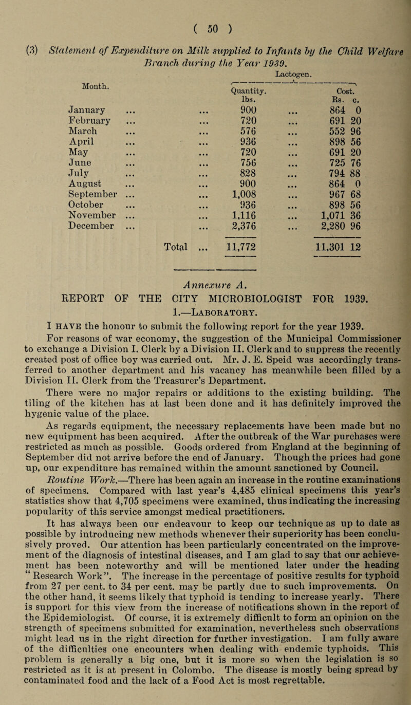 (3) Statement of Expenditure on Milk supplied to Infants by the Child Welfare Branch during the Year 19SO. Lactogen. Month.. Quantity. lbs. Cost. Rs. c. January 900 • • • 864 0 February 720 691 20 March 576 552 96 April 936 898 56 May 720 691 20 June 756 725 76 July 828 794 88 August 900 864 0 September ... 1,008 967 68 October 936 898 56 November ... 1,116 1,071 36 December ... 2,376 2,280 96 Total ... 11,772 11,301 12 Annexure A. REPORT OF THE CITY MICROBIOLOGIST FOR 1939. 1.—Laboratory. I HAVE the honour to submit the following report for the year 1939. For reasons of war economy, the suggestion of the Municipal Commissioner to exchange a Division I. Clerk by a Division II. Clerk and to suppress the recently created post of office boy was carried out. Mr. J. E. Speid was accordingly trans¬ ferred to another department and his vacancy has meanwhile been filled by a Division II. Clerk from the Treasurer’s Department. There were no major repairs or additions to the existing building. The tiling of the kitchen has at last been done and it has definitely improved the hygenic value of the place. As regards equipment, the necessary replacements have been made but no new equipment has been acquired. After the outbreak of the War purchases were restricted as much as possible. Goods ordered from England at the beginning of September did not arrive before the end of January. Though the prices had gone up, our expenditure has remained within the amount sanctioned by Council. jRoutine Work.—There has been again an increase in the routine examinations of specimens. Compared with last year’s 4,485 clinical specimens this year’s statistics show that 4,705 specimens were examined, thus indicating the increasing popularity of this service amongst medical practitioners. It has always been our endeavour to keep our technique as up to date as possible by introducing new methods whenever their superiority has been conclu¬ sively proved. Our attention has been particularly concentrated on the improve¬ ment of the diagnosis of intestinal diseases, and I am glad to say that our achieve¬ ment has been noteworthy and will be mentioned later under the heading “ Research Work”. The increase in the percentage of positive results for typhoid from 27 per cent, to 34 per cent, may be partly due to such improvements. On the other hand, it seems likely that typhoid is tending to increase yearly. There is support for this view from the increase of notifications shown in the report of the Epidemiologist. Of course, it is extremely difficult to form an opinion on the strength of specimens submitted for examination, nevertheless such observations might lead us in the right direction for further investigation. I am fully aware of the difficulties one encounters when dealing with endemic typhoids. This problem is generally a big one, but it is more so when the legislation is so restricted as it is at present in Colombo. The disease is mostly being spread by contaminated food and the lack of a Food Act is most regrettable.