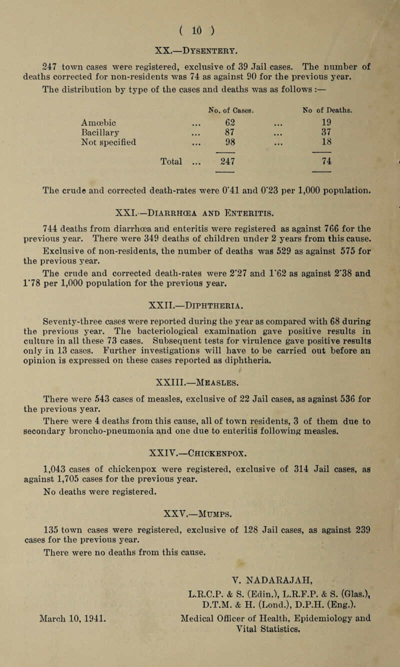 XX—Dysentery. 247 town cases were registered, exclusive of 39 Jail cases. The number of deaths corrected for non-residents was 74 as against 90 for the previous year. The distribution by type of the cases and deaths was as follows :— Amoebic Bacillary Not specified Total ... No. of Cases. 62 87 98 247 No of Deaths. 19 37 18 74 The crude and corrected death-rates were 0*41 and 0*23 per 1,000 population. XXI.—Diarrhoea and Enteritis. 744 deaths from diarrhoea and enteritis were registered as against 766 for the previous year. There were 349 deaths of children under 2 years from this cause. Exclusive of non-residents, the number of deaths was 529 as against 575 for the previous year. The crude and corrected death-rates were 2*27 and 1*62 as against 2*38 and 1*78 per 1,000 population for the previous year. XXII.—Diphtheria. Seventy-three cases were reported during the year as compared with 68 during the previous year. The bacteriological examination gave positive results in culture in all these 73 cases. Subsequent tests for virulence gave positive results only in 13 cases. Further investigations will have to be carried out before an opinion is expressed on these cases reported as diphtheria. XXIII.—Measles. There were 543 cases of measles, exclusive of 22 Jail cases, as against 536 for the previous year. There were 4 deaths from this cause, all of town residents, 3 of them due to secondary broncho-pneumonia and one due to enteritis following measles. XXIV.—Chickenpox. 1,043 cases of chickenpox were registered, exclusive of 314 Jail cases, as against 1,705 cases for the previous year. No deaths were registered. XXV.—Mumps. 135 town cases were registered, exclusive of 128 Jail cases, as against 239 cases for the previous year. There were no deaths from this cause. V. NADARAJAH, L.R.C.P. & S. (Edin.), L.R.F.P. & S. (Glas.), D.T.M. & H. (Bond.), D.P.H. (Eng.). March 10, 1941. Medical Officer of Health, Epidemiology and Vital Statistics.