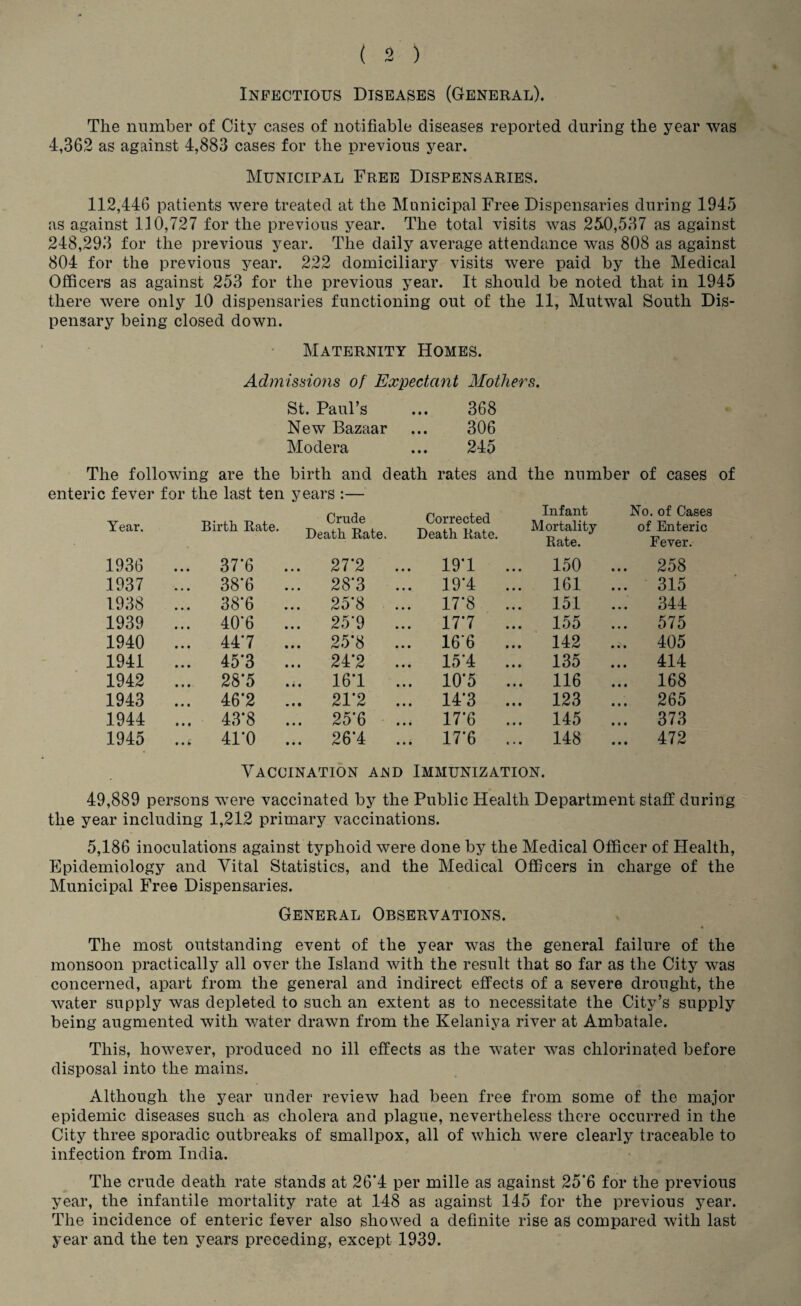 Infectious Diseases (General). The number of City cases of notifiable diseases reported during the year was 4,36,2 as against 4,883 cases for the previous year. Municipal Free Dispensaries. 112,446 patients were treated at the Municipal Free Dispensaries during 1945 as against 110,727 for the previous year. The total visits was 250,537 as against 248,293 for the previous year. The daily average attendance was 808 as against 804 for the previous year. 222 domiciliary visits were paid by the Medical Officers as against 253 for the previous year. It should be noted that in 1945 there were only 10 dispensaries functioning out of the 11, Mutwal South Dis¬ pensary being closed down. Maternity Homes. Admissions of Expectant Mothers. St. Paul’s ... 368 New Bazaar ... 306 Modera ... 245 The following are the birth and death rates and the number of cases of enteric fever for the last ten years :— Year. Birth Rate. Crude Death Rate. Corrected Death Rate. Infant Mortality Rate. No. of Cases of Enteric Fever. 1936 ... 37*6 ... 27*2 ... 191 ... 150 ... 258 1937 ... 38‘6 ... 28’3 ... 191 ... 161 ... 315 1938 ... 38'6 ... 25*8 ... 17’8 ... 151 ... 344 1939 ... 40’6 ... 25'9 ... 177 ... 155 ... 575 1940 ... 44*7 ... 25*8 ... 16*6 ... 142 ... 405 1941 ... 45*3 ... 24*2 ... 151 ... 135 ... 414 1942 ... 28*5 ... 161 ... 10*5 ... 116 ... 168 1943 ... 46*2 ... 21*2 ... 14*3 ... 123 ... 265 1944 ... 43*8 ... 25'6 ... 17*6 ... 145 ... 373 1945 .., 41’0 ... 261 ... 17*6 ... 148 ... 472 Vaccination and Immunization. 49,889 persons were vaccinated by the Public Health Department staff during the year including 1,212 primary vaccinations. 5,186 inoculations against typhoid were done by the Medical Officer of Health, Epidemiology and Vital Statistics, and the Medical Officers in charge of the Municipal Free Dispensaries. General Observations. • The most outstanding event of the year was the general failure of the monsoon practically all over the Island with the result that so far as the City was concerned, apart from the general and indirect effects of a severe drought, the water supply was depleted to such an extent as to necessitate the City’s supply being augmented with water drawn from the Kelaniya river at Ambatale. This, however, produced no ill effects as the water was chlorinated before disposal into the mains. Although the year under review had been free from some of the major epidemic diseases such as cholera and plague, nevertheless there occurred in the City three sporadic outbreaks of smallpox, all of which were clearly traceable to infection from India. The crude death rate stands at 26*4 per mille as against 25*6 for the previous year, the infantile mortality rate at 148 as against 145 for the previous year. The incidence of enteric fever also showed a definite rise as compared with last year and the ten years preceding, except 1939.