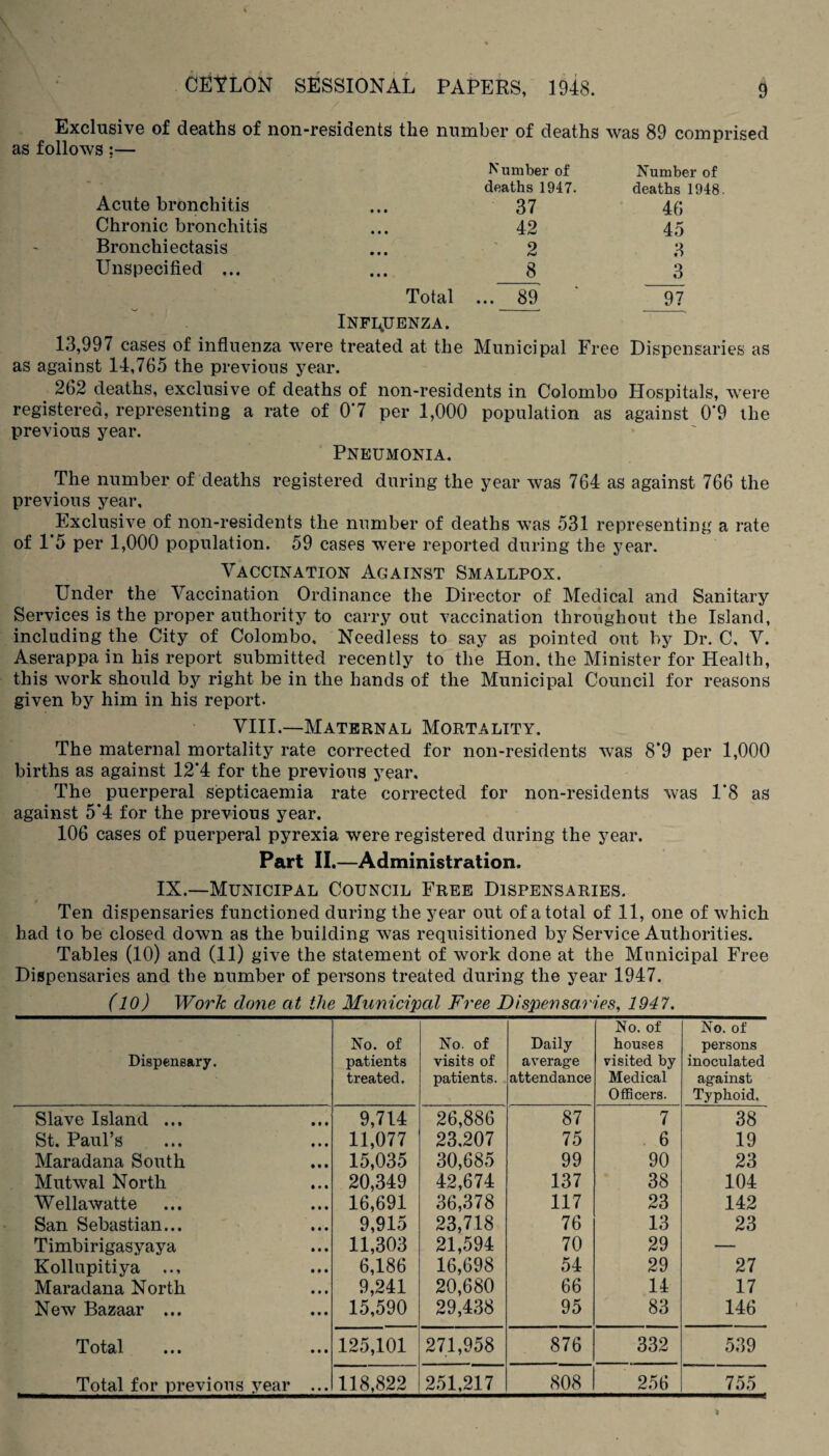 Exclusive of deaths of non-residents the number of deaths was 89 comprised as follows ;— Number of deaths 1947. Number of deaths 1948. Acute bronchitis • • • 37 46 Chronic bronchitis • • • 42 45 3 Bronchiectasis • • ■ 2 Unspecified ... ■4 n A A fT n • ri • • • Total Influenza. 8 ... 89 3 97 13,997 cases of influenza were treated at the Municipal Free Dispensaries as as against 14,765 the previous year. 262 deaths, exclusive of deaths of non-residents in Colombo Hospitals, were registered, representing a rate of 0'7 per 1,000 population as against 0*9 the previous year. Pneumonia. The number of deaths registered during the year was 764 as against 766 the previous year. Exclusive of non-residents the number of deaths was 531 representing a rate of 1*5 per 1,000 population. 59 cases were reported during the year. Vaccination Against Smallpox. Under the Vaccination Ordinance the Director of Medical and Sanitary Services is the proper authority to carry out vaccination throughout the Island, including the City of Colombo, Needless to say as pointed out by Dr. C, V. Aserappa in his report submitted recently to the Hon. the Minister for Health, this work should by right be in the hands of the Municipal Council for reasons given by him in his report. VIII.—Maternal Mortality. The maternal mortality rate corrected for non-residents was 8*9 per 1,000 births as against 12’4 for the previous year. The puerperal septicaemia rate corrected for non-residents was 1*8 as against 5*4 for the previous year. 106 cases of puerperal pyrexia were registered during the year. Part II.—Administration. IX.—Municipal Council Free Dispensaries. Ten dispensaries functioned during the year out of a total of 11, one of which had to be closed down as the building was requisitioned by Service Authorities. Tables (10) and (11) give the statement of work done at the Municipal Free Dispensaries and the number of persons treated during the year 1947. (10) Work done at the Municipal Free Dispensaries, 1947. Dispensary. No. of patients treated. No. of visits of patients. Daily average attendance No. of houses visited by Medical Officers. No. of persons inoculated against Typhoid. Slave Island ... 9,714 26,886 87 7 38 St. Paul’s 11,077 23,207 75 6 19 Maradana South 15,035 30,685 99 90 23 Mutwal North 20,349 42,674 137 38 104 Wellawatte 16,691 36,378 117 23 142 San Sebastian... 9,915 23,718 76 13 23 Timbirigasyaya 11,303 21,594 70 29 — Kollupitiya ... 6,186 16,698 54 29 27 Maradana North 9,241 20,680 66 14 17 New Bazaar ... 15,590 29,438 95 83 146 Total 125,101 271,958 876 332 539 Total for previous year ... 118,822 251,217 808 256 755