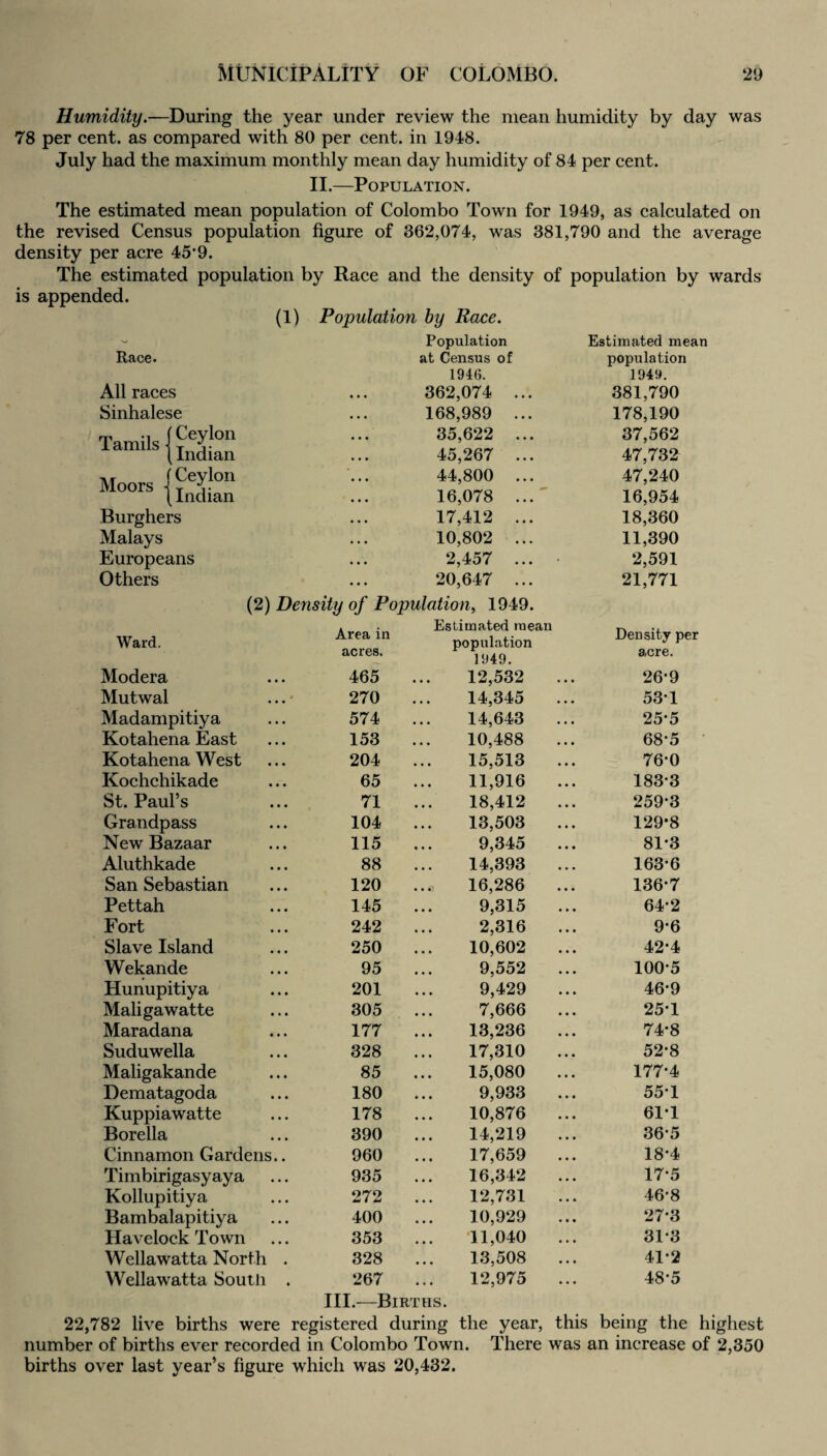 Humidity.—During the year under review the mean humidity by day was 78 per cent, as compared with 80 per cent, in 1948. July had the maximum monthly mean day humidity of 84 per cent. II.—Population. The estimated mean population of Colombo Town for 1949, as calculated on the revised Census population figure of 362,074, was 381,790 and the average density per acre 45*9. The estimated population by Race and the density of population by wards is appended. (1) Population by Race. \/ Population Estimated mean Race. at Census of 1946. population 1949. All races 362,074 ... 381,790 Sinhalese 168,989 ... 178,190 Tamils 1 ^ejlon (Indian 35,622 ... 37,562 45,267 ... 47,732 Moors iCeylon 44,800 ... 47,240 (Indian 16,078 ...' 16,954 Burghers 17,412 ... 18,360 Malays 10,802 ... 11,390 Europeans 2,457 ... 2,591 Others 20,647 ... 21,771 (2) Density of Population, 1949 Ward. Area in acres. Estimated mean population 1949. Density per acre. Modera 465 12,532 26*9 Mutwal 270 14,345 531 Madampitiya 574 14,643 25*5 Kotahena East 153 10,488 68*5 Kotahena West 204 15,513 76*0 Kochchikade 65 11,916 183*3 St. Paul’s 71 18,412 259*3 Grandpass 104 13,503 129*8 New Bazaar 115 9,345 81*3 Aluthkade 88 14,393 163*6 San Sebastian 120 16,286 136*7 Pettah 145 9,315 64*2 Fort 242 2,316 9*6 Slave Island 250 10,602 42*4 Wekande 95 9,552 100*5 Hunupitiy a 201 9,429 46*9 Maligawatte 305 7,666 25*1 Maradana 177 13,236 74*8 Suduwella 328 17,310 52*8 Maligakande 85 15,080 177*4 Dematagoda 180 9,933 55*1 Kuppiawatte 178 10,876 61*1 Borella 390 14,219 36*5 Cinnamon Gardens.. 960 17,659 18*4 Timbirigasyaya 935 16,342 17*5 Kollupitiya 272 12,731 46*8 Bambalapitiya 400 10,929 27*3 Havelock Town 353 11,040 31*3 Wellawatta North . 328 13,508 41*2 Wellawatta South . 267 12,975 48*5 III.—Births. 22,782 live births were registered during the year, this being the highest number of births ever recorded in Colombo Town. There was an increase of 2,350 births over last year’s figure which was 20,432.