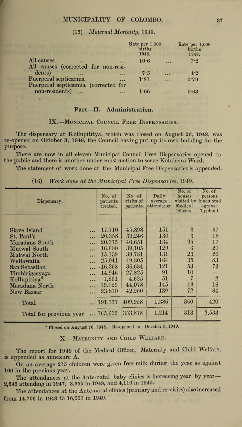 (15) Maternal Mortality, 1949. Rate per 1.000 births 1948. All causes ... ... 10*6 All causes (corrected for non-resi¬ dents) ... ... 7*5 Puerperal septicaemia ... 1*81 Puerperal septicaemia (corrected for non-residents) ... ... 1*66 Rate per 1,000 births 1949. 7*2 4*2 0*79 0*63 Part—II. Administration. IX.—Municipal Council Free Dispensaries. The dispensary at Kollupititya, which was closed on August 26, 1948, was re-opened on October 3, 1949, the Council having put up its own building for the purpose. There are now in all eleven Municipal Council Free Dispensaries opened to the public and there is another under construction to serve Kotahena Ward. The statement of work done at the Municipal Free Dispensaries is appended. (16) Work done at the Municipal Free Dispensaries, 1949. Dispensary. No. of patients treated. No. of visits of patients. Daily average attendance No. of houses visited by Medical Officers. No. of persons inoculated against Typhoid. Slave Island 17,710 45,898 151 8 87 St. Paul’s 20,358 39,246 130 3 18 Maradana South 20,315 40,651 134 95 17 Mutwal South 16,600 39,105 129 6 20 Mutwal North 15,139 39,781 131 23 20 Wellawatta 25,041 49,805 164 35 83 San Sebastian • 16,268 36,684 121 53 73 Timbirigasyaya 14,946 27,825 91 10 — Kollupitiya* 1,861 4,625 51 7 2 Maradana North 19,129 44,078 145 48 16 New Bazaar 23,810 42,260 139 72 84 Total 191,177 409,958 1,386 360 420 Total for previous year ... 165,635 353,878 1,214 313 2,533 * Closed on August 26, 1948. Re-opened on October 3, 1949. X.—Maternity and Child Welfare. The report for 1949 of the Medical Officer, Maternity and Child Welfare, is appended as annexure A. On an average 215 children were given free milk during the year as against 166 in the previous year. The attendances at the Ante-natal baby clinics is increasing year by year— 2,645 attending in 1947, 3,355 in 1948, and 4,110 in 1949. The attendances at the Ante-natal clinics (primary and re*-visits) also increased from 14,706 in 1948 to 16,551 in 1949.