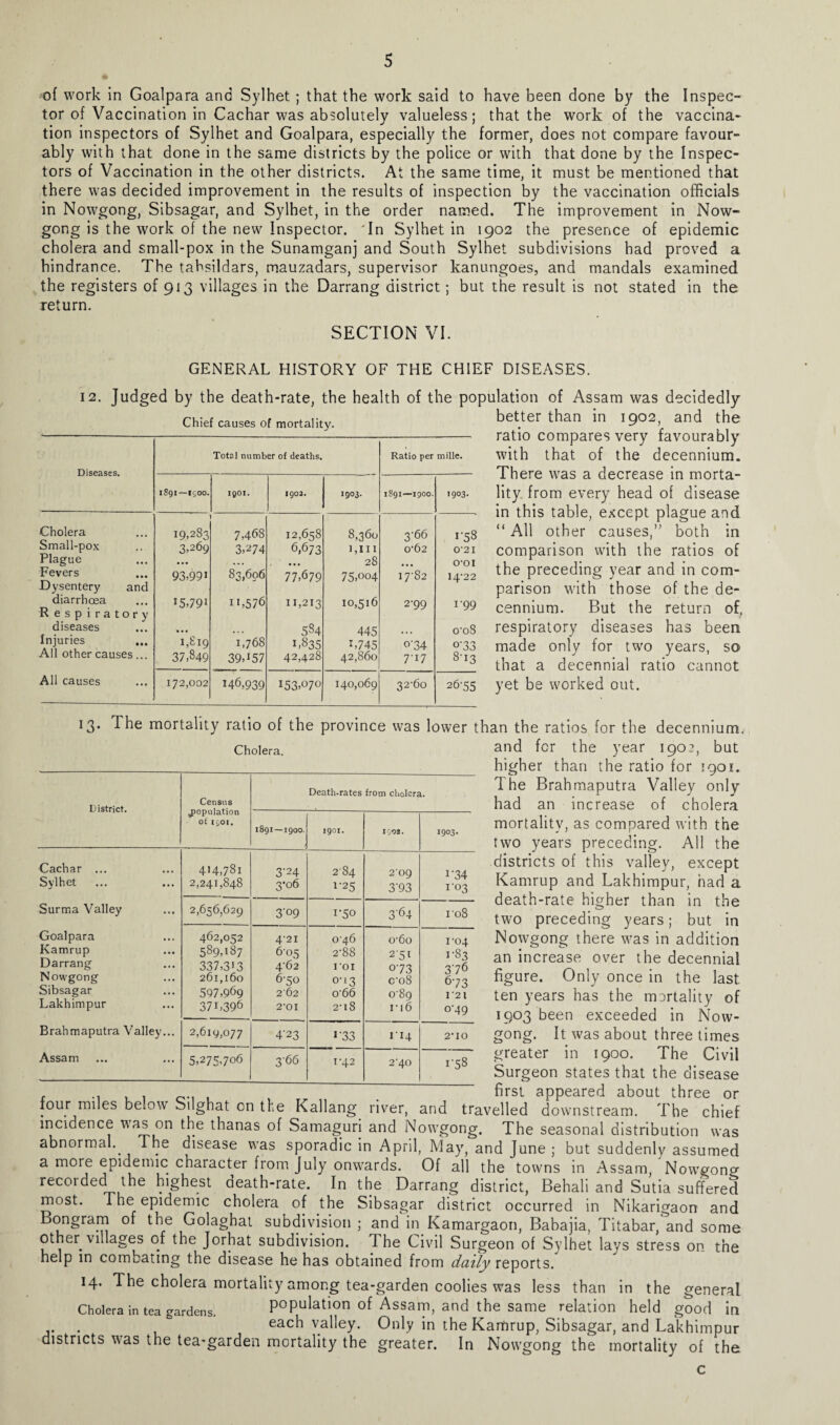 of work in Goalpara and Sylhet ; that the work said to have been done by the Inspec¬ tor of Vaccination in Cachar was absolutely valueless; that the work of the vaccina¬ tion inspectors of Sylhet and Goalpara, especially the former, does not compare favour¬ ably with that done in the same districts by the police or with that done by the Inspec¬ tors of Vaccination in the other districts. At the same time, it must be mentioned that there was decided improvement in the results of inspection by the vaccination officials in Nowgong, Sibsagar, and Sylhet, in the order named. The improvement in Now- gong is the work of the new Inspector. In Sylhet in 1902 the presence of epidemic cholera and small-pox in the Sunamganj and South Sylhet subdivisions had proved a hindrance. The tahsildars, mauzadars, supervisor kanungoes, and mandals examined the registers of 913 villages in the Darrang district; but the result is not stated in the return. SECTION VI. Chief causes of mortality. GENERAL HISTORY OF THE CHIEF DISEASES. 12. Judged by the death-rate, the health of the population of Assam was decidedly better than in 1902, and the ratio compares very favourably with that of the decennium. There was a decrease in morta¬ lity from every head of disease in this table, except plague and “ All other causes, both in comparison with the ratios of the preceding year and in com¬ parison with those of the de¬ cennium. But the return of. respiratory diseases has been made only for two years, so that a decennial ratio cannot yet be worked out. Diseases. Total number of deaths. Ratio per mille. 1891—1500. igoi. 1902. 1903. 1891—1900. 1903. Cholera 19,283 7,468 12,658 8,360 3'66 1-58 Small-pox 3.269 3,274 6,673 i,m 0'62 021 Plague ... 28 O'OI Fevers 93,991 83,606 77,679 75,004 17-82 14-22 Dysentery and diarrhoea 15,791 11,576 11,213 10,516 2-99 1-99 Respiratory diseases 584 445 o'oS Injuries ... 1,819 1,768 1,835 1,745 °'34 0-33 All other causes... 37,849 39,157 42,428 42,860 7-17 8-13 All causes 172,002 146,939 153,07° 140,069 32-60 26-55 !3- Cholera. The mortality ratio of the province was lower than the ratios for the decennium. and for the year 1902, but higher than the ratio for 1901. The Brahmaputra Valley only had an increase of cholera mortality, as compared with the two years preceding. All the districts of this valley, except Kamrup and Lakhimpur, had a death-rate higher than in the two preceding years; but in Nowgong there was in addition an increase over the decennial figure. Only once in the last, ten years has the mortality of 1903 been exceeded in Now¬ gong. It was about three times greater in 1900. The Civil Surgeon states that the disease £ .. , . . first appeared about three or four miles below Silghat cn the Kallang river, and travelled downstream. The chief incidence was on the thanas of Samaguri and Nowgong. The seasonal distribution was abnormal.. The disease was sporadic in April, May, and June ; but suddenly assumed a more epidemic character from July onwards. Of all the towns in Assam, Now'gong recorded the highest death-rate. In the Darrang district, Behali and Sutia suffered most. The epidemic cholera of the Sibsagar district occurred in Nikarigaon and Bongram of the Golaghat subdivision ; and in Kamargaon, Babajia, Titabar, and some other villages of the Jorhat subdivision. The Civil Surgeon of Sylhet lays stress on the help in combating the disease he has obtained from daily reports. 14. The cholera mortality among tea-garden coolies was less than in the general Cholera in tea gardens. population of Assam, and the same relation held good in . . each valley. Only in the Kamrup, Sibsagar, and Lakhimpur districts was the tea-garden mortality the greater. In Nowgong the mortality of the District. Census .population ot 1501. Death-rates from cholera. 1891—1900. 1901. iC-of. 1903. Cachar ... 414,781 3’24 284 209 1-34 Sylhet 2,241,848 3-06 1-25 3’93 1'03 Surma Valley 2,656,629 3’°9 1-50 3'64 1 08 Goalpara 462,052 4-21 046 o-6o 1-04 Kamrup 589,187 6-05 2-88 2'5i 1-83 Darrang 337,313 4-62 roi 0-73 376 Nowgong 261,160 6-50 0-13 co8 673 Sibsagar 597,969 262 o66 0-89 1 2 l Lakhimpur 371,396 2'0I 2-18 ri6 0'49 Brahmaputra Valley... 2,619,077 4'23 i-33 114 2'IO Assam 5,275,706 3-66 1-42 2-40 1-58