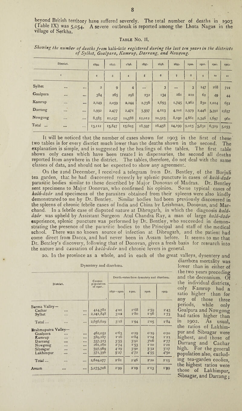 beyond British territory have suffered severely. The total number of deaths in 1903 (Table IX) was 5,054. A severe outbreak is reported among the Lhota Nagas in the village of Serkha. Table No. II. Showing the number of deaths from kala-azar registered during the last ten yean in the districts of Sylhet, Goalpara, Kamrup, Darrang, and Nowgong. District. 1894. 189s. 1896. 1897- 1898. 1899. 1900. 1901. 1902. 1903. I 2 3 4 5 6 1 8 9 10 II Sylhet 2 9 4 • • • 3 • • • 3 >47 168 721 Goalpara 384 265 298 232 >34 161 IIO 62 49 44 Kamrup 2,149 2,059 2,244 2,756 1,693 i,745 1,262 830 1,014 651 Darrang 1,992 2,477 2,471 3,597 4,H3 4,101 2,979 2,446 3,39i 2,657 Nowgong 8,585 >1,037 10,588 12,012 10,515 8,192 4,66i 2,346 >,697 960 Total ... 13,112 >5-847 >5,6o5 >8,597 16,458 14,199 9,015 Ca 00 CO 6,319 5,033 It will be noticed that the number of cases shown for 1903 in the first of these two tables is for every district much lower than the deaths shown in the second. The explanation is simple, and is suggested by the headings of the tables. The first table shows only cases which have been treatef in dispensaries, the second all deaths reported from anywhere iri the district. The tables, therefore, do not deal with the same classes of data, and should not be expected to show any agreement. On the 22nd December, I received a telegram from Dr. Bentley, of the Borjuli tea garden, that he had discovered recently by splenic puncture in cases of kala-azar parasitic bodies similar to those described by Major Donovan of Madras. Dr. Bentley sent specimens to Major Donovan, who confirmed his opinion. Some typical cases of kala-azar and specimens of the parasites obtained from their spleens were also kindly demonstrated to me by Dr. Bentley. Similar bodies had been previously discovered in the spleens of chronic febrile cases of India and China by Leishman, Donovan, and Mar- chand. In a febrile case of disputed nature at Dibrugarh, in which the diagnosis kala- azar was upheld by Assistant Surgeon Atul Chandra Ray, a man of large kala-azar experience, splenic puncture was performed by Dr. Bentley, who succeeded in demon¬ strating the presence of the parasitic bodies to the Principal and staff of the medical school. There was no known source of infection at Dibrugarh, and the patient had come direct from Dacca, and had never been in Assam before. It seems to me that Dr. Bentley’s discovery, following that of Donovan, gives a fresh basis for research into the nature and causation of kala-azar and chronic fevers in general. 20. In the province as a whole, and in each of the great valleys, dysentery and diarrhoea mortality was Dysentery and diarrhoea. lower than in either of District. Census population of 1901. • ycctia piCCCUlIlg Death-Tates from dysentery and diarrhoea. and the deCCnniUm. Of til a inrli vi rl n «-> 1 ,41c-4- 1891 — 1900. I 901. 1902. iliUi V iuua» UloU 1 L, Loj only Kamrup had a ratio higher than for anv of those three Surma Valley — Cachar ... ••• Sylhet Total ... Brahmaputra Valley— Goalpara ... ... Kamrup Darrang Nowgong Sibsagar Lakhimpur Total... Assam ... ••• 414,781 2,241,848 4-01 3'oa 2-68 i‘8o 2‘59 1-96 periods, while only 2 43 Goalpara and Nowgong 173 had ratios higher than 2,656,629 3’>8 i‘94 2-05 1-84 in 1902. As usual, 462,052 589,187 337.3*3 261,160 597,969 371,396 0-63 n6 3'55 274 4-i9 527 0-29 0-84 3'9> 1'53 3‘9o 472 019 >'>4 3‘o6 no 3'32 4’55 the ratios of Lakhim- o-2o pur and Sibsagar were >;23 highest, and those of 2rll Darrang and Cachar 3-17 high. For the general 4,50 population also, exclud- 2,619,077 2'8i 2-46 2*20 2'15 iug tea-garden coolies, 5,275,7o6 2'99 219 2->3 the highest ratios were those of Lakhimpur, oiDsagar, and Darrang;