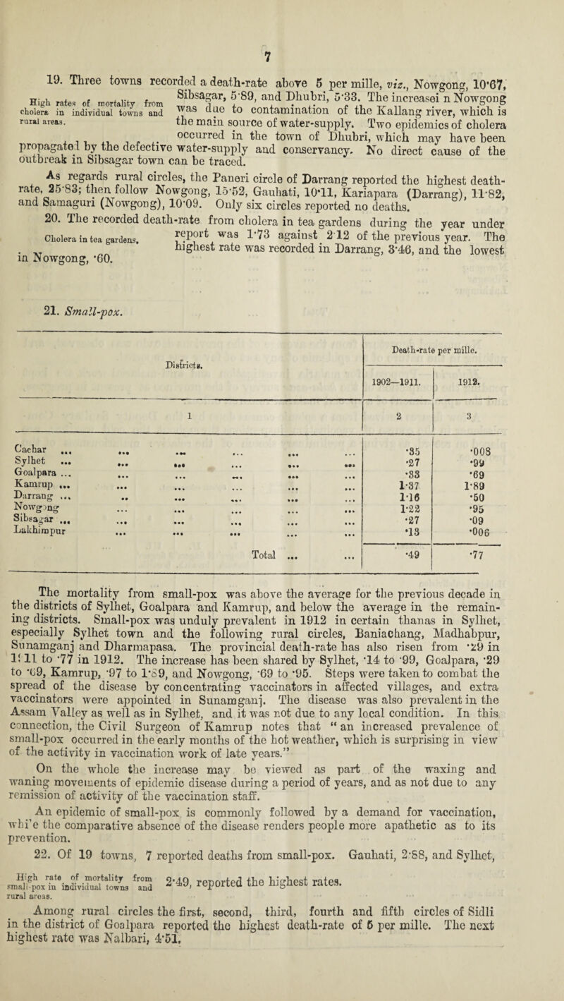 19. Three towns recorded a death*rate above 5 per mille, viz., Nowgong, 10*67, High rate, of mortality from ®!,bS1Sa?‘lr, +'S9’ ^ I?,lul?ri> 5'®3' “Creasei n NoWgODg cholera in individual towns and was clae contamination of the Kallang river, which IS rural areas. the mam source of water-supply. Two epidemics of cholera occurred in the town of Dhubri, which may have been propagate! by the defective water-supply and conservancy. No direct cause of the outbreak in Sibsagar town can be traced. As regai ds rural circles, the Paneri circle of Darrang reported the highest death- rate, 25-83; then follow Nowgong, 15 52, Gauhati, 10*11, Kariapara (Darrang), 1182, and Samagun (Nowgong), 10'09. Only six circles reported no deaths. 20. The recorded death-rate from cholera in tea gardens during the year under Cholera in tea gardens. report weis 1*73 against . 212 of the previous year. The . >T highest rate was recorded in Darrang, 3*46, and the lowest in Nowgong, *60. 21. Small-pox. Districts. Death-rate per mille. 1902—1911. 1912. 1 2 3 Cachar ... • *+ •35 •008 Sylhet ... • *« •01 •27 •99 Goalpara ... • • • « » • •83 •69 Kamrup ... • • • • • • • • • • • • • • • 1*37 1*89 Darrang ,., • •• 1T6 •50 Nowcnnsr • • • • • • 1*22 •95 Sibsagar « « « •27 •09 Lakhimpur • • • • • • ••• ... • • • *13 •006 Total ... • • • •49 •77 The mortality from small-pox was above the average for the previous decade in the districts of Sylhet, Goalpara and Kamrup, and below the average in the remain¬ ing districts. Small-pox was unduly prevalent in 1912 in certain thanas in Sylhet, especially Sylhet town and the following rural circles, Baniachang, Madhabpur, Sunamganj and Dharmapasa. The provincial death-rate has also risen from *29 in 1! 11 to *77 in 1912. The increase has been shared by Sylhet, *14 to ‘99, Goalpara, *29 to *09, Kamrup, *97 to 1*59, and Nowgong, *69 to *95. Steps were taken to combat the spread of the disease by concentrating vaccinators in affected villages, and extra vaccinators were appointed in Sunamganj. The disease was also prevalent in the Assam Valley as well as in Sylhet, and it was not due to any local condition. In this connection, the Civil Surgeon of Kamrup notes that “ an increased prevalence of small-pox occurred in the early months of the hot weather, which is surprising in view of the activity in vaccination work of late years.” On the whole the increase may be viewed as part of the waxing and waning movements of epidemic disease during a period of years, and as not due to any remission of activity of the vaccination staff. An epidemic of small-pox is commonly followed by a demand for vaccination, whi’e the comparative absence of the disease renders people more apathetic as to its prevention. 22. Of 19 towns, 7 reported deaths from small-pox. Gauhati, 2*58, and Sylhet, bZ 2'49’ sported the highest rates. rural areas. Among rural circles the first, second, third, fourth and fifth circles of Sidli in the district of Goalpara reported the highest death-rate of 5 per mille. The next highest rate was Nalbari, 4*51.