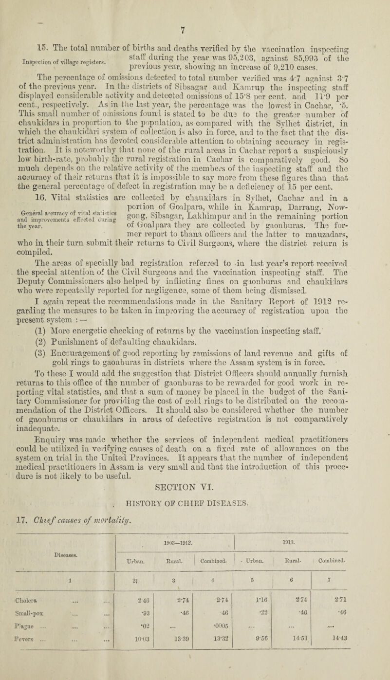 lo. Tlie total number of births and deaths verified by the vaccination inspecting Inspection of village registers. staff during the year was 96,203, against 85,993 of the previous year, showing an increase of 9,210 cases. The percentage of omissions detected to total number verified was 47 against 37 of the previous year. In the districts of Sibsagar and Kamrup the inspecting staff displayed considerable activity and detected omissions of 15'8 per cent, and 11*9 per cent., respectively. As in the last year, the percentage was the lowest in Cachar, *5. This small number of omissions found is stated to be due to the greater number of chaukidars iu proportion to the population, as compared with the Sylhet district, in which the chaukidari system of collection is also in force, and to the fact that the dis¬ trict administration lias devoted considerable attention to obtaining accuracy in regis¬ tration. It is noteworthy that none of the rural areas in Cachar report a suspiciously low birth-rate, probably the rural registration in Cachar is comparatively good. So much depends on the relative activity of tlie members of the inspecting staff and the accuracy of their returns that it is impossible to say more from these figures than that the general percentage of defect in registration may be a deficiency of 15 per cent. 16. Vital statistics are collected by chaukidars in Sylhet, Cachar and in a portion of Goalpara, while in Kamrup, Darrang, Now- Sibsagar, Lakhimpur and in the remaining portion the year. or Goal para they are collected by gaonburas. The for¬ mer report to tliana officers and the latter to mauzadars, who in their turn submit their returns to Civil Surgeons, where the district return is compiled. The areas of specially had registration, referred to in last year’s report received the special attention of the Civil Surgeons and the vaccination inspecting staff. The Deputy Commissioners also helped by inflicting fines on gaonburas and chaukidars who were repeatedly reported for negligence, some of them being dismissed. I again repeat tlie recommendations made in the Sanitary Report of 1912 re¬ garding the measures to he taken in improving the accuracy of registration upon the present system : — (1) More energetic cheeking of returns by the vaccination inspecting staff. (2) Punishment of defaulting chaukidars. (3) Encouragement of good reporting by remissions of land revenue and gifts of gold rings to gaonburas in districts where the Assam system is in force. To these I would add the suggestion that District Officers should annually furnish returns to this office of the number of gaonburas to be rewarded for good work in re¬ porting vital statistics, and that a sum of money be placed in the budget of the Sani¬ tary Commissioner for providing the cost of gold rings to be distributed on the recom¬ mendation of the District Officers. It should also be considered whether the number of gaonburas or chaukidars iu areas of defective registration is not comparatively inadequate. Enquiry was made whether the services of independent medical practitioners could be utilized in verifying causes of death on a fixed rate of allowances on the system on trial in the United Provinces. It appears that the number of independent medical practitioners in Assam is very small and that the introduction of this proce¬ dure is not likely to be useful. SECTION VI. HISTORY OF CHIEF DISEASES. 17. Chief causes of mortality. Diseases. 1903—1912. 1913. Urban. Rural. Combined. • Urban. Rural. Combined. 1 2] 3 4 5 3 J 7 Cholera 246 274 2-74 1*16 2-74 271 Small-pox •93 •46 •46 •22 •46 •46 Plague ... •02 ... -0005 .... ... .*• • Fevers ... 10-03 1339 13-32 9-56 14 53 1443
