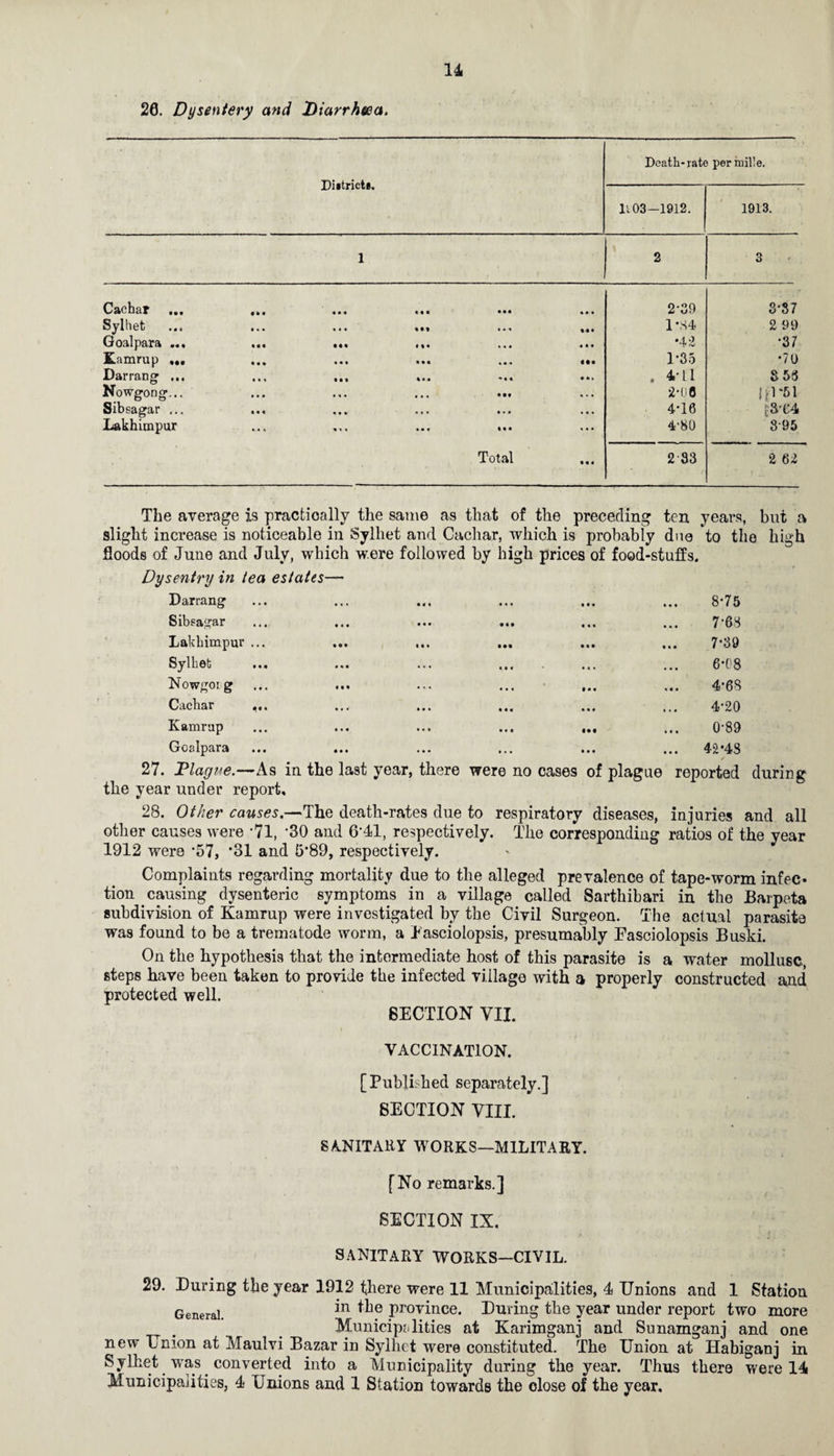 20. Dysentery and Diarrhea. Diitricti. Death-rate perinille. 1103—1912. 1913. 1 2 3 Cachar « « « <• * 2-39 3-37 Sylhet « . « »* • 1*84 2 99 Goalpara ... • M 4 4 4 •42 *37 Kamrup III 1*35 •70 Darrang ... III • •k . 4-11 8 53 Nowgong... ... 2*(Jfl 10*51 Sibsagar ... « « • . 4 4 4-16 ja-e4 Lakhimpur 4 4 4 4-80 895 Total • « 4 283 2 62 The average is practically the same as that of the preceding ten years, but a slight increase is noticeable in Sylhet and Cachar, which is probably dne to the high floods of June and July, which were followed by high prices of food-stuffs. Dysentry in tea estates— Darrang Sibsagar Lakbimpur ... Sylhet Nowgoig Cachar Kamrup Goalpara • 4 4 • 44 • 44 .4. • 44 4 4 4 • 4 4 4 4 4 III 4 4 4 8-75 7-68 7-39 6*08 4*68 4-20 0-89 42*48 27. Diague.—As in the last year, there were no cases of plague reported during the year under report, 28. Other causes.—The death-rates due to respiratory diseases, injuries and all other causes were *71, ‘30 and 6*41, respectively. The corresponding ratios of the year 1912 were *57, *31 and 5*89, respectively. Complaints regarding mortality due to the alleged prevalence of tape-worm infec¬ tion causing dysenteric symptoms in a village called Sarthibari in the Barpeta subdivision of Kamrup were investigated by the Civil Surgeon. The actual parasite was found to be a trematode worm, a Easciolopsis, presumably Easciolopsis Buski. On the hypothesis that the intermediate host of this parasite is a water mollusc, steps have been taken to provide the infected village with a properly constructed and protected well. SECTION VII. VACCINATION. [Published separately.] SECTION VIII. SANITARY WORKS—MILITARY. [No remarks.] SECTION IX. SANITARY WORKS—CIVIL. 29. During the year 1912 there were 11 Municipalities, 4 Unions and 1 Station GeneraL in the province. During the year under report two more Municipalities at Karimganj and Sunamganj and one new Lnion at Maulvi Bazar in Sylhet were constituted. The Union at Habiganj in Sylhet wras converted into a Municipality during the year. Thus there were 14 Municipalities, 4 Unions and 1 Station towards the dose of the year.