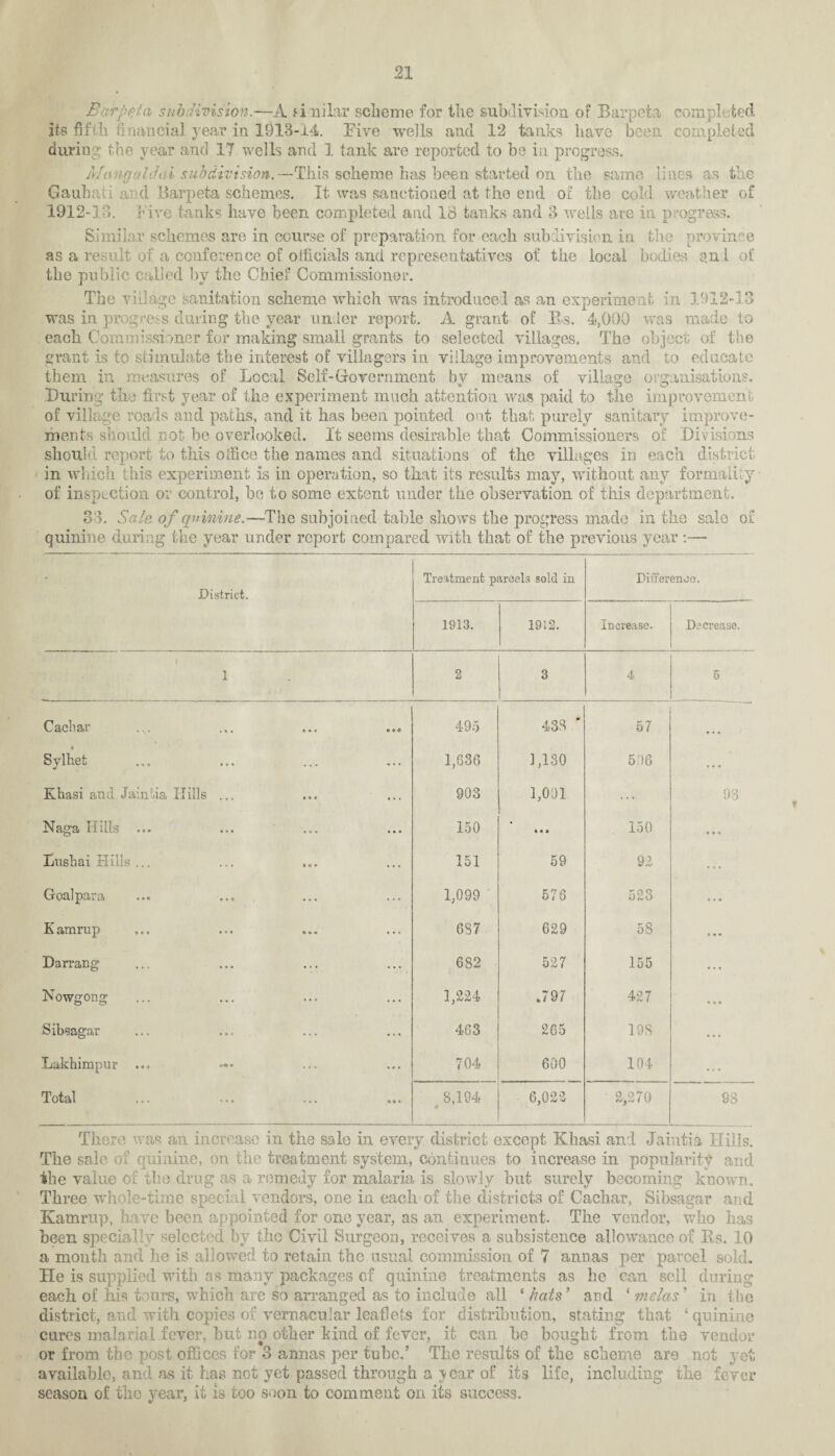 Barpeta subdivision.—A timilar scheme for the subdivision of Barpeta completed its fifth financial year in 1913-14. Five -wells and 12 tanks have been completed durine; the year and 17 wells and 1 tank are reported to be in progress. Mangaldai subdivision.—This scheme has been started on the same lines as the Gauha-T and Barpeta schemes. It was sanctioned at the end oi the cold weather of 1912-18. live tanks have been completed and 18 tanks and 3 wells are in progress. Similar schemes are in course of preparation for each subdivision in the province as a result of a conference of officials and representatives of the local bodies and of the public called by the Chief Commissioner. The village sanitation scheme which was introduced as an experiment in 1912-13 was in progress during the year under report. A grant of Bs. 4,000 was made to each Commissioner for making small grants to selected villages. The object of the grant is to stimulate the interest of villagers in village improvements and to educate them in measures of Local Self-Government by means of village organisations. During the first year of the experiment much attention was paid to the improvement of village roads and paths, and it has been pointed ont that purely sanitary improve¬ ments should not he overlooked. It seems desirable that Commissioners of Divisions should report to this office the names and situations of the villages in each district in which this experiment is in operation, so that its results may, without any formality of inspection or control, be to some extent under the observation of this department. 33. Sale of quinine.—The subjoined table shows the progress made in the sale of quinine during the year under report compared with that of the previous year :— District. Treatment parcels sold in Difference. 1913. 1912. Increase. Decrease. 1 2 3 4 5 C acn ai ... . »«< • «« 495 438 * 57 ... Sylhet 1,636 1,130 606 ... Khasi and Jaintia Hills ... 903 1,001 93 Naga Hills ... 150 I* • 150 ... Dushai Hills ... 151 59 9.2 . . . Gtoslpfifcii ••• «• o ... ... 1,099 576 523 ... Kamrup 687 629 58 # * • Darrang 682 527 155 • . • Nowgong 1,224 .797 427 ... Sibsagar 463 265 19S . . . Lakhimpur ... 704 600 104 ... Total 8,194 0 6,022 2,270 98 There was an increase in the sale in every district except Khasi and Tahiti a Hills. The sale o quinine, on the treatment system, continues to increase in popularity and the value of the drug as a remedy for malaria is slowly but surely becoming known. Three whole-time special vendors, one in each of the districts of Cachar, Sibsagar and Kamrup, have been appointed for one year, as an experiment. The vendor, who has been specially selected by the Civil Surgeon, receives a subsistence allowance of Us. 10 a month and he is allowed to retain the usual commission of 7 annas per parcel sold. He is supplied with as many packages of quinine treatments as he can sell during each of his tours, which are so arranged as to include all * hats’ and ‘ me las' in the district, and with copies of vernacular leaflets for distribution, stating that ‘quinine cures malarial fever, but no other kind of fever, it can be bought from the vendor or from the post offices for 3 annas per tube.’ The results of the scheme are not yet available, and as it has not yet passed through a year of its life, including the fever season of the year, it is too soon to comment on its success.