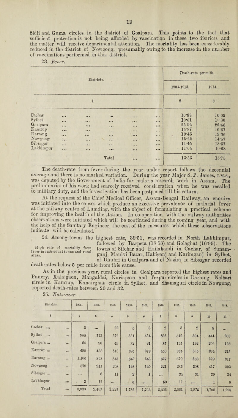 Sidli and Guma circles in the district of Goalpara. This points to the fact that sufficient protection is not being afforded by vaccination in these two districts and the matter will receive departmental attention. The mortality has been considerably reduced in the district of Nowgong, presumably owing to the increase in the number of vaccinations performed in this district. 23. Fever. Districts. Death-rate per mille. 1901-1913. 1914. 1 2 3 Cachar • • • 10-82 10-05 Sylhet • • • • • • • • • • • • 10-61 lo*30 Godpara • - • • • • • • • • • • • • • 25 94 26-46 Kamrup • • • • • • • • • ... 14-87 16-67 Darrang « • • • «» • • • • • • • • 4 19-46 19-36 Nowgong • • • « • • • • • ... • • • 15-22 14-57 Sibsagar • • • • • • • • • 11-45 13-37 Lakhimpur ... • ♦ • • • • • • • • • # 11-04 10-68 Total § • • • » • 13-53 13-75 The death-rate from fever during the year under report follows the decennial average and there is no marked variation. During the year Major S. P. James, i.m.s., was deputed by the Government of India for malaria research work in Assam. The preliminaries of his work had scarcely received consideration when he was recalled to military duty, and the investigation has been postponed till his return. At the request of the Chief Medical Officer, Assam-Bengal Railway, an enquiry was initiated into the causes which produce an excessive prevalence of malarial fever at the railway centre of Lumding, with the object of formulating a practical scheme for improving the health of the station. In co-operation with the railway authorities observations were initiated which will be continued during the coming year, and with the help of the Sanitary Engineer, the cost of the measures which these observations indicate will be calculated. High rate of mortality from fever iu individual towns and rural areas. 24. Among towns the highest rate, 3951, was recorded in North Lakhimpur, followed by Barpeta (18 53) and Golaghat (16-99). The towns of Silckar and Hailakandi in Cachar, of Sunam- ganj, Maulvi Bazar, Habiganj and Karimganj in Sylliet, of Dliubri in Goalpara and of Nazira in Sibsagar recorded death-rates below 5 per mille from this cause. As in the previous year, rural circles in Goalpara reported the highest rates and Panery, Kalaigaon, Mangaldai, Kariapara and Tezpur circles in Darrang Nalbari circle in Kamrup, Kanairghat circle in Sylhet, and Shamuguri circle in Nowgong; reported death-rates between 20 and 32. 25. Kala-azar. Districts. 1905. 1906. 1907. 1908. 1009. 1910. 1911. 1912. 1913. 1914. 1 2 2 4 5 6 7 i 8 9 10 11 (achar ... 3 • •• 22 6 c 2 3 2 8 » • • Sylhet 965 743 676 661 454 866 549 394 444 203 Goalpara... 8(3 90 49 32 81 87 135 192 206 138 Kamrup ... 499 438 616 386 378 450 354 385 294 215 Darrang ... 1,106 898 845 C49 643 627 679 663 399 317 Nowgong 379 215 208 146 140 221 2S6 308 417 393 Sibsagar ... ... 6 11 2 1 • •• 34 31 29 24 Lakhimpur 2 17 • • • 6 • •• 60 11 • • • 1 8 Total 3,030 2,407 2,227 1,786 1,703 2,303 2,051 1,875 1,798 1,298