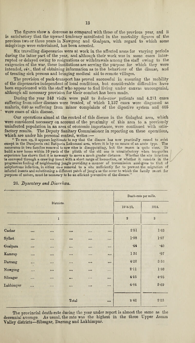 The figures show a decrease as compared with those of the previous year, and it is satisfactory that the upward tendency manifested in the mortality figures of the previous two or three years in Nowgong and Goalpara, with regard to which some misgivings were entertained, has been arrested. Six travelling dispensaries were at work in the affected areas for varying periods during the latter part of the year, and although their work was in some cases inter¬ rupted or delayed owing to resignations or withdrawals among the staff owing to the exigencies of the war, these institutions are serving the purpose for which they were intended, vii., that of obtaining information as to the behaviour of the disease, and of treating sick persons and bringing medical aid to remote villages. The provision of pack-transport has proved successful in ensuring the mobility of the dispensaries independent of local conditions, but considerable difficulties have been experienced with the staff who appear to find living under canvas uncongenial, although all necessary provision for their comfort has been made. During the year 342 visits were paid to kala-azar patients and 4,231 cases suffering from other diseases were treated, of which 1,137 cases were diagnosed as malaria, 640 as suffering from minor complaints of the digestive system and 405 were cases of skin disease. Our operations aimed at the control of this disease in the Golaghat area, which were considered necessary on account of the proximity of this area to a previously uninfected population in an area of economic importance, were continued with satis¬ factory results. The Deputy Sanitary Commissioner in reporting on these operations, which are under his personal control, writes :— “ To sura up, it appears legitimate to say that the disease has now practically ceased to exist except in the Dumjooria and Batiporia Lukumani area, where it is by no means of an acute type. The recurrence in two families removed to new sites is disappointing, but the reason is quite clear. To build a new house within 10 yards of the plinth of the old one is unsatisfactory when tea-garden experience has shown that it is necessary to move a much greater distance. Whether the site infection is conveyed through a crawling insect with a short range of locomotion, or whether it consists in the progressive fouling of neighbouring jungle providing a manner of transmission analogous to that of ankylostome infection, in either case removal to a site sufficiently far to prevent the migration of infected insects and substituting a different patch of jung’e as the cover to which the family resort for purposes of nature, must be necessary to be an efficient preventive of the disease. '3 26. Dysentery and Diarrhoea. Death-rate per mille. Districts. 1904-13. 1914. 1 2 3 Cachar • • 4 • •• • • • • 4 4 2*51 1-63 Sylhet # • • • •• M* 4 • • • « • 1-98 1-97 Goalpara • • • • * • ••• |«« • • • •44 •40 Kamrup M* III, ••• ••• • « t 132 •97 Darrang • • • • • • • • • Ml «4# 4-22 3-36 Nowgong # • • 444 444 444 ... 2-11 1-80 Sibsagar • • # • • • 4f • • * * • #44 4 25 4*95 Lakhimpur • • • • • • • • • • 4 4 • • • 4-84 3-69 Total 444 2 42 2*23 The provincial death-rate during the year under report is almost the same as the decennial average. As usual, the rate was the highest in the three Upper Assam Valley districts—Sibsagar, Darrang and .Lakhimpur.
