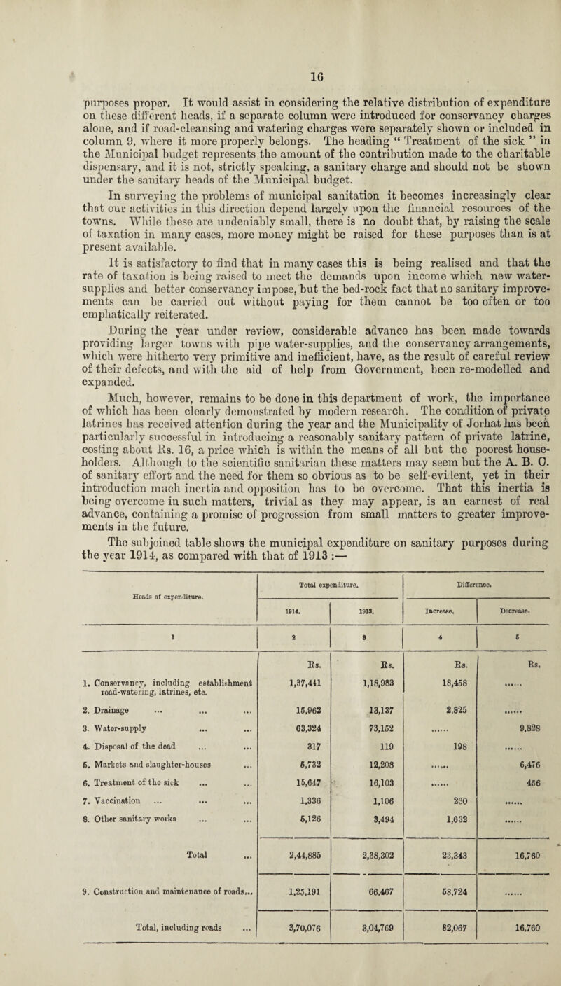 purposes proper. It would assist in considering the relative distribution of expenditure on these different heads, if a separate column were introduced for conservancy charges alone, and if road-cleansing and watering charges were sejiarately shown or included in column 9, where it more properly belongs. The heading “ Treatment of the sick ” in the Municipal budget represents the amount of the contribution made to the charitable dispensary, and it is not, strictly speaking, a sanitary charge and should not be shown under the sanitary heads of the Municipal budget. In surveying the problems of municipal sanitation it becomes increasingly clear that our activities in this direction depend largely upon the financial resources of the towns. While these are undeniably small, there is no doubt that, by raising the scale of taxation in many cases, more money might he raised for these purposes than is at present available. It is satisfactory to find that in many cases this is being realised and that the rate of taxation is being raised to meet the demands upon income which new water- supplies and better conservancy impose, but the bed-rock fact that no sanitary improve¬ ments can be carried out without paying for them cannot be too often or too emphatically reiterated. During the year under review, considerable advance has been made towards providing larger towns with pipe water-supplies, and the conservancy arrangements, which were hitherto very primitive and inefficient, have, as the result of careful review of their defects, and with the aid of help from Government, been re-modelled and expanded. Much, however, remains to be done in this department of work, the importance of which has been clearly demonstrated by modern research. The condition of private latrines has received attention during the year and the Municipality of Jorhat has been particularly successful in introducing a reasonably sanitary pattern of private latrine, costing about Its. 16, a price which is within the means of all but the poorest house¬ holders. Although to the scientific sanitarian these matters may seem but the A. B. 0. of sanitary effort and the need for them so obvious as to be self-evident, yet in their introduction much inertia and opposition has to be overcome. That this inertia is being overcome in such matters, trivial as they may appear, is an earnest of real advance, containing a promise of progression from small matters to greater improve¬ ments in the future. The subjoined table shows the municipal expenditure on sanitary purposes during the year 1914, as compared with that of 1913 :— Heads of expenditure. Total expenditure. Difference. 1014. 1913. Increase. Decrease. 1 a 8 4 5 Es. Es. Es. Es, 1. Conservancy, including establishment road-watering, latrines, etc. 1,37,441 1,18,983 18,458 2. Drainage 15,962 13,137 2,825 3. Water-supply ... 63,324 73,162 9,828 4. Disposal of tlie dead 317 119 198 5. Markets and slaughter-houses 6,732 12,208 6,476 6. Treatment of the sick 15,647 16,103 456 7. Vaccination 1,336 1,106 230 8. Other sanitary works 6,126 8,494 1,632 Total 2,44,885 2,38,302 23,343 16,760 9. Construction and maintenance of roads... 1,25,191 66,467 68,724 Total, including roads 3,70,076 3,04,769 82,067 16,760