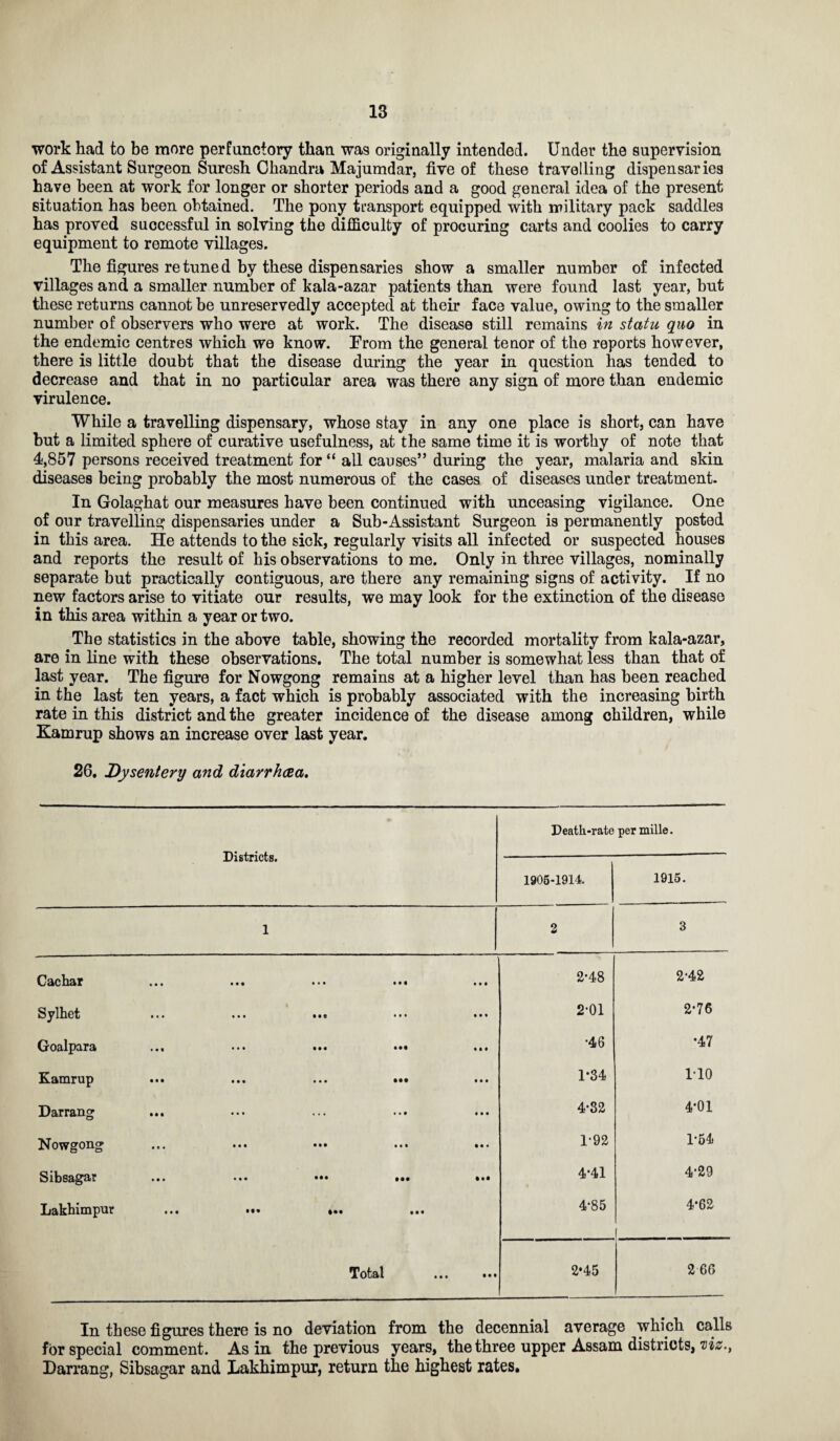 work had to be more perfunctory than was originally intended. Under the supervision of Assistant Surgeon Suresh Chandra Majumdar, five of these travelling dispensaries have been at work for longer or shorter periods and a good general idea of the present situation has been obtained. The pony transport equipped with military pack saddles has proved successful in solving the difficulty of procuring carts and coolies to carry equipment to remote villages. The figures retimed by these dispensaries show a smaller number of infected villages and a smaller number of kala-azar patients than were found last year, but these returns cannot be unreservedly accepted at their face value, owing to the smaller number of observers who were at work. The disease still remains in statu quo in the endemic centres which we know. From the general tenor of the reports however, there is little doubt that the disease during the year in question has tended to decrease and that in no particular area was there any sign of more than endemic virulence. While a travelling dispensary, whose stay in any one place is short, can have but a limited sphere of curative usefulness, at the same time it is worthy of note that 4,857 persons received treatment for “ all causes” during the year, malaria and skin diseases being probably the most numerous of the cases of diseases under treatment. In Golaghat our measures have been continued with unceasing vigilance. One of our travelling dispensaries under a Sub-Assistant Surgeon is permanently posted in this area. He attends to the sick, regularly visits all infected or suspected houses and reports the result of his observations to me. Only in three villages, nominally separate but practically contiguous, are there any remaining signs of activity. If no new factors arise to vitiate our results, we may look for the extinction of the disease in this area within a year or two. The statistics in the above table, showing the recorded mortality from kala-azar, are in line with these observations. The total number is somewhat less than that of last year. The figure for Nowgong remains at a higher level than has been reached in the last ten years, a fact which is probably associated with the increasing birth rate in this district and the greater incidence of the disease among children, while Kamrup shows an increase over last year. 26. Dysentery and diarrhoea. Districts. Death-rate per mille. 1905-1914. 1915. 1 2 3 Cachar • • • • • « • • • Ml • • • 2-48 2‘42 Sylhet • • • • • « • • 0 • • • • • • 2-01 2*76 Goalpara • • • »•« ••• Ml ■46 •47 Kamrup • • • • • • ... • t • • 1-34 no Darrang • • • • • • ... • • • t • • 4-32 4*01 Nowgong • « • • • • • •• Ml • • • 1-92 1-54 Sibsagar • • • • • • ••• ••• IH 4-41 4‘29 Lakhimpur » « • • It ••• ••• 4-85 4*62 [ Total Ml 2*45 2 66 In these figures there is no deviation from the decennial average which calls for special comment. As in the previous years, the three upper Assam districts, viz., Darrang, Sibsagar and Lakhimpur, return the highest rates.