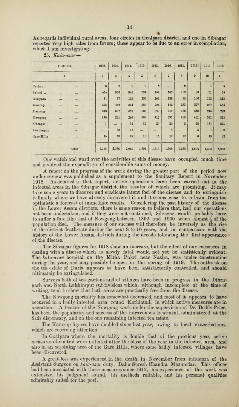 ♦ As regards individual rural areas, four circles in Goalpara district, and one in Sibsagar reported very high rates from fevers; these appear to be due to an error in compilation, which I am investigating. 25. Kala-azar— Districts. 1909. 1910. 1911. * 1912. 1913. 1914. 1915. 1916. 1917. 1918. 1 2 3 4 5 6 7 8 9 10 11 Cachar ... ... 6 2 3 2 8 ... 2 ... 1 4 Sylhet ... 454 866 549 394 444 203 159 63 31 34 Goalpara — 81 87 135 192 206 138 55 106 153 313 Kamrup ... 378 450 354 385 294 215 283 277 287 564 L>arrang ... 643 627 679 563 399 317 310 320 245 263 Nowgong ... 140 221 286 308 417 393 419 451 591 565 Sibsagar ... 1 ... 34 31 29 24 5 28 181 235 Lakhimpur ... ... 50 11 ... ... 8 ... 3 1 3 Garo Hills ... 15 23 15 16 15 10 12 6 18 22 Total ... 1,718 2,316 2,066 1,891 1,813 1,308 1,245 1,254 1,508 2,003 Our watch and ward over the activities of this disease have occupied much time and involved the expenditure of considerable sums of money. A report on the progress of the work during the greater part of the period now under review was published as a supplement to the Sanitary Report in November 1918. As detailed in that report, active operations have been carried out in the infected areas in the Sibsagar district, the results of which are promising. It may take some years to discover and eradicate latent foci of the disease, and to extinguish it finally where we have already discovered it, and it seems wise to refrain from too optimistic a forecast of immediate results. Considering the past history of the disease in the Lower Assam districts, there is some reason to believe that, had our operations not been undertaken, and if they were not continued, Sibsagar would probably have to suffer a fate like that of Nowgong between 1892 and 1900 when almost ^ of the population died. The measure of our success will therefore be inversely as the rise of the district death-rate during the next 8 to ] 0 years, and in comparison with the history of the Lower Assam districts during the decade following the first appearance of the disease. The Sibsagar figures for 1918 show an increase, but the effect of our measures in dealing with a disease which is slowly fatal would not yet be statistically evident. The kala-azar hospital on the Mitha Pukri near Nazira, was under construction during the year, and may possibly be open in the spring of 1919. The outbreak on the tea estate of Duria appears to have been satisfactorily controlled, and should ultimately be extinguished. Surveys both of tea gardens and of villages have been in progress in the Dibru- garh and North Lakhimpur subdivisions which, although incomplete at the time of writing, tend to show that both areas are practically free from the disease. The Nowgong mortality has somewhat decreased, and most of it appears to have occurred in a badly infected area round Kathiatoii, in which active measures are in operation. A feature of the Nowgong work under the supervision of Dr. Dodds Price, has been the popularity and success of the intravenous treatment, administered at the Sadr dispensary, and on the one remaining infected tea estate. The Kamrup figures have doubled since last year, owing to local exacerbations? which are receiving attention. In Goalpara where the mortality is double that of the previous year, active measures of control were initiated after the close of the year in the infected area, and also in an adjoining area of the Garo Hills, where some badly infected villages have been discovered. A great loss was experienced in the death in November from influenza of the Assistant Surgeon on kala-azar duty, Babu Suresh Chandra Mazumdar. This officer had been associated with these measures since 1912, his experience of the work was extensive, his judgment sound, his methods reliable, and his personal qualities admirably suited for the post.