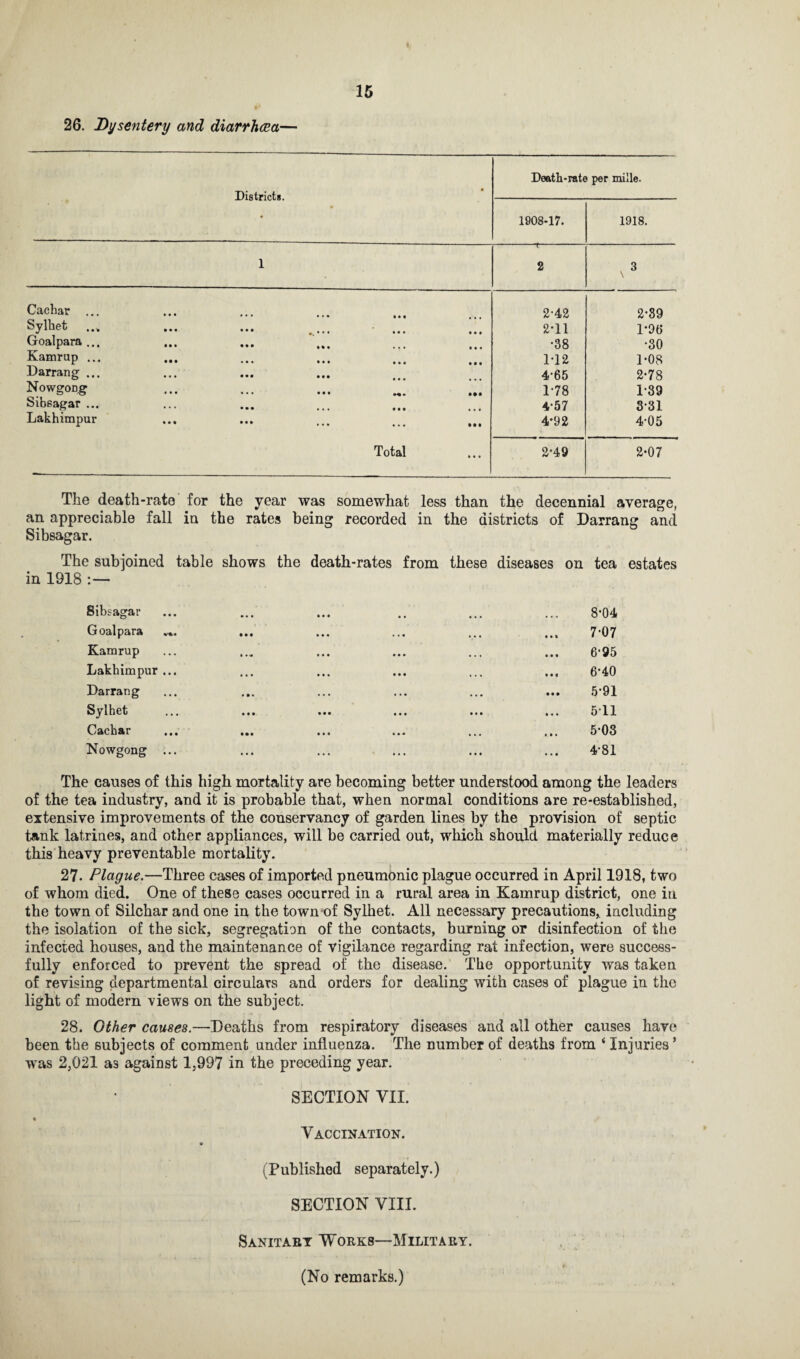 26. Dysentery and diarrhcca— District*. • • Death-rate per mille. 1908-17. 1918. 1 -1- 2 x 3 Cachar ... • • • 2-42 2-39 Sylhet • • • • • • i » i 2-11 1-96 Goalpara ... • • • •38 •30 Kamrup ... • • • • • a • • • M2 1-08 Darrang ... • • • 4-65 2*78 NoWgODg • • • • •• 1-78 1-39 Sibsagar ... • • • # • • 4*57 331 Lakhimpur • • • ... Ml 4*92 4-05 Total • • • 2-49 2-07 The death-rate for the year was somewhat less than the decennial average, an appreciable fall in the rates being recorded in the districts of Darrang and Sibsagar. The subjoined table shows the death-rates from these diseases on tea estates in 1918 :— Sibsagar ... ... ... .. ... ... 8*04 Goal para ... ... ... ... ... 7*07 Kamrup ... ... ... ... ... ... 6’95 Lakhimpur... ... ... ... ... ... 6’40 Darrang ... ... ... ... ... ... 5’91 Sylhet ... ... ... ... ... ... 511 Cacbar ... ... ... ... ... ... 5'03 Nowgong ... ... ... ... ... ... 4‘81 The causes of this high mortality are becoming better understood among the leaders of the tea industry, and it is probable that, when normal conditions are re-established, extensive improvements of the conservancy of garden lines by the provision of septic tank latrines, and other appliances, will be carried out, which should materially reduce this heavy preventable mortality. 27- Plague.—Three cases of imported pneumonic plague occurred in April 1918, two of whom died. One of these cases occurred in a rural area in Kamrup district, one in the town of Silchar and one in the town of Sylhet. All necessary precautions,, including the isolation of the sick, segregation of the contacts, burning or disinfection of the infected houses, and the maintenance of vigilance regarding rat infection, were success¬ fully enforced to prevent the spread of the disease. The opportunity was taken of revising departmental circulars and orders for dealing with cases of plague in the light of modern views on the subject. 28. Other causes.—Deaths from respiratory diseases and all other causes have been the subjects of comment under influenza. The number of deaths from i Injuries ’ was 2,021 as against 1,997 in the preceding year. SECTION VII. « Vaccination. (Published separately.) SECTION VIII. Sanitary Works—Military. $ (No remarks.) *